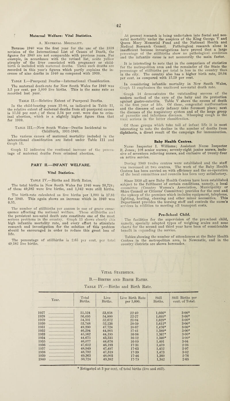 4*2 Maternal Welfare: Vital Statistics. A. Maternal Mortality. Because 1940 was the first year for the use of the 1938 revision of the International List of Causes of Death, the figures for 1940 are not comparable with previous years. For example, in accordance with the revised list, acute yellow atrophy of the liver associated with pregnancy or child¬ birth is included with maternal deaths. Three such deaths are recorded in this year's figures which partly explains the in¬ crease of nine deaths in 1940 as compared with 1939. Table I.—Puerperal Deaths—International Classification. The maternal death-rate for New South Wales for 1940 was 3.5 per cent, per 1,000 live births. This is the same rate as recorded last year. Table II.—Relative Extent of Puerperal Deaths. In the child-bearing years 15-44, as indicated in Table II, the relative extent of maternal deaths from all puerperal causes is 15.52 per cent.; of these 2.54 per cent, were due to crim¬ inal abortion, which is a slightly higher figure than that for 1939. Table III.—New South Wales—Deaths Incidental to Childbirth, 1931-1940. The various causes of maternal mortality included in the international classification are listed under Table III and Graph 11. Graph 12 indicates the continual increase of the percen¬ tage of maternal deaths from criminal abortion. PART II.—INFANT WELFARE. Vital Statistics. Table IV.—Births and Birth Bates. The total births in New South Wales for 1940 were 50,724; of these 49,382 were live births, and 1,342 were still births. The birth-rate calculated as live births per 1,000 is 17.81 for 1940. This again shows an increase which in 1940 was 0.35. The number of stillbirths per annum is one of grave conse¬ quence affecting the national welfare. These stillbirths and the persistent neo-natal death rate constitute one of the most serious problems in the country. Graph 13 shows clearly this high infantile mortality rate, and every effort to stimulate research and investigation for the solution of this problem should be encouraged in order to reduce this great loss of life. The percentage of stillbirths is 2.65 per cent, per total 49 382 live births. At present research is being undertaken into foetal and neo¬ natal mortality under the auspices of the King George V and Queen Mary Memorial Fund and the National Health and Medical Research Council. Pathological research alone is insufficient because investigations have proved that a large percentage of the stillbirths show no pathological condition and the infantile cause is not necessarily the main factor. It is interesting to note that in the comparison of statistics for the metropolitan area and the remainder of the State the percentage of stillbirths per total is less in the country than in the city. The country also has a higher birth rate, 20.04 per cent, as compared with 15.29 per cent. In considering infantile mortality in New South Wales, Graph 13 emphasises the unaltered neo-natal death rate. Grap/i 14 demonstrates the outstanding success of the modern method, of the care of the baby and its protection against gastro-enteritis. Table V shows the causes of death in the first year of life. Of these, congenital malformation and the diseases of early infancy take foremost place; next the diseases of the respiratory system and of the large group of parasitic and infectious diseases. Whooping cough is the most serious in the latter classification. Of these groups which take toll of infant life it is most interesting to note the decline in the number of deaths from diphtheria, a direct result of the campaign for immunisation. Baby Health Centres. Nurse Inspector I. Williams; Assistant Nurse Inspector R. Jones; 108 senior nurses; seventy-eight junior nurses, inclu¬ sive of seventeen relieving nurses, and exclusive of twenty-four on active service. During 1940 twelve centres were established and the staff was increased at two centres. The work of the Baby Health Centres lias been carried on with efficiency and the co-operation of the local committees and councils has been very satisfactory. Since 1930 all new Baby Health Centres have been established subject to the fulfilment of certain conditions, namely, a local committee (Country Women's Association, Municipality or Shire Council or Citizens’ Committee) provides for the rent and the upkeep of the premises which includes equipment, telephone, lighting, heating, cleaning and other minor necessities. This Department provides the nursing staff and controls the nurse’s services in addition to meeting all transport costs. Pre-School Child. The facilities for the supervision of the pre-school child, namely, specially adapted types of weighing scales and zone charts for the second and third year have been of considerable benefit in expanding the service. Tables showing the number of attendances at the Baby Health Centres in the metropolitan area, in Newcastle, and in the country districts are shown hereunder. Vital Statistics. B.—Births and Birth Rates. Table IV.—Births and Birth Rate. Year. Total Births. Live Births. Live Birth Rate per 1,000. Still Births. Still Births per cent, of Total. 1927 . 55,524 53,858 22-40 1,666* 3-00* 1928 . 56,495 54,800 22-27 1,695* 3-00* 1929 . 54,301 52,672 21-04 1,629* 3-00* 1930 . 53,748 52,136 20-59 1,612* 3-00* 1931 . 49,200 47,724 18-67 1,476* 3-00* 1932 . 46,294 44,905 17-41 1,389* 3-00* 1933 . 45,562 44,195 16-98 1,367* 3-00* 1934 . 44,675 43,335 16-52 1,340* 3-00* 1935 . 46,077 44,676 16-89 1,401 3-04 1936 . 47,612 46,193 17-31 1,419 2-98 1937 . 48,949 47,497 17-63 1,452 2-97 1938 . 48,792 47,319 17-39 1,473 3-02 1939 . 49,363 48,003 17-46 1,360 2-76 1940 . 50,724 49,382 17-79 1,342 2-65 * Estimated at 3 per cent, of total births (live and still).