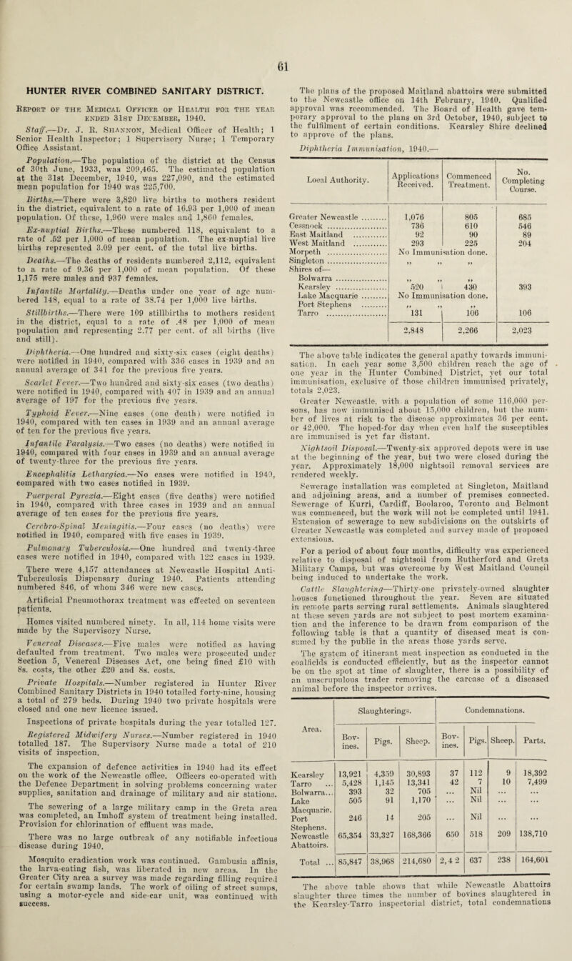 HUNTER RIVER COMBINED SANITARY DISTRICT. Report of the Medical Officer of Health for the year ended 31st December, 1940. Staff.—Dr. J. R. Shannon, Medical Officer of Health; 1 Senior Health Inspector; 1 Supervisory Nurse; 1 Temporary Office Assistant. Population.—The population of the district at the Census of 30th June, 1933, was 209,465. The estimated population at the 31st December, 1940, was 227,090, and the estimated mean population for 1940 was 225,700. Births.—There were 3,820 live births to mothers resident in the district, equivalent to a rate of 16.93 per 1,000 of mean population. Of these, 1,960 were males and 1,860 females. Ex-nuptial Births.—These numbered 1 IS, equivalent to a rate of .52 per 1,000 of mean population. The ex-nuptial live births represented 3.09 per cent, of the total live births. Deaths.—The deaths of residents numbered 2,112. equivalent to a rate of 9.36 per 1,000 of mean population. Of these 1,175 were males and 937 females. Infantile Mortality.—Deaths under one year of age num¬ bered 148, equal to a rate of 38.74 per 1,000 live births. Stillbirths.—There were 109 stillbirths to mothers resident in the district, equal to a rate of .48 per 1,000 of mean population and representing 2.77 per cent, of all births (live and still). Diphtheria.—One hundred and sixty-six cases (eight deaths) were notified in 1940, compared with 336 cases in 1939 and an annual average of 341 for the previous five years. Scarlet Fever.—Two hundred and sixty-six'cases (two deaths) were notified in 1940, compared with 407 in 1939 and an annual average of 197 for the previous five years. Typhoid Fever.—Nine cases (one death) were notified in 1940, compared with ten cases in 1939 and an annual average of ten for the previous five years. Infantile Paralysis.—Two cases (no deaths) were notified in 1940, compared with four eases in 1939 and an annual average of twenty-three for the previous five years. Encephalitis Lethargica.—No cases were notified in 1940, compared with two cases notified in 1939. Puerperal Pyrexia.—Eight cases (five deaths) were notified in 1940, compared with three cases in 1939 and an annual average of ten cases for the previous five years. Cercbro-Spinal Meningitis.—Four cases (no deaths) were notified in 1940, compared with five cases in 1939. Pulmonary Tuberculosis.—One hundred and twenty-three cases were notified in 1940, compared with 122 cases in 1939. There were 4,157 attendances at Newcastle Hospital Anti- Tuberculosis Dispensary during 1940. Patients attending numbered 846, of whom 346 were new cases. Artificial Pneumothorax treatment was effected on seventeen patients. Homes visited numbered ninety. In all, 114 home visits were made by the Supervisory Nurse. Venereal Diseases.—Five males were notified as having defaulted from treatment. Two males were prosecuted under Section 5, Venereal Diseases Act, one being fined £10 with 8s. costs, the other £20 and 8s. costs. Private Hospitals.—Number registered in Hunter River Combined Sanitary Districts in 1940 totalled forty-nine, housing a total of 279 beds. During 1940 two private hospitals were closed and one new licence issued. Inspections of private hospitals during the year totalled 127. Registered Midwifery Nurses.—Number registered in 1940 totalled 187. The Supervisory Nurse made a total of 210 visits of inspection. The expansion of defence activities in 1940 had its effect on the work of the Newcastle office. Officers co-operated with the Defence Department in solving problems concerning water supplies, sanitation and drainage of military and air stations. The sewering of a large military camp in the Greta area was completed, an Imhoff system of treatment being installed. Provision for chlorination of effluent was made. There was no large outbreak of any notifiable infectious disease during 1940. Mosquito eradication work was continued. Gambusia affinis, the larva-eating fish, was liberated in new areas. In the Greater City area a survey was made regarding filling required for certain swamp lands. The work of oiling of street sumps, using a motor-cycle and side-car unit, was continued with success. The plans of the proposed Maitland abattoirs were submitted to the Newcastle office on 14th February, 1940. Qualified approval was recommended. The Board of Health gave tem¬ porary approval to the plans on 3rd October, 1940, subject to the fulfilment of certain conditions. Kearsley Shire declined to approve of the plans. Diphtheria Immunisation, 1940.— Loeal Authority. Applications Received. Commenced Treatment. No. Completing Course. Greater Newcastle . 1,076 736 805 685 Cessnock . 610 546 East Maitland . 92 90 89 West Maitland . 293 225 204 Morpeth . No Immunisation done. Singleton . Shires of— Bolwarra . Kearsley . 590 430 393 Lake Macquarie . No Immunisation done. Port Stephens . Tarro . ”l31 106 106 2,848 2,266 2,023 The above table indicates the general apathy towards immuni¬ sation. In each year some 3,500 children reach the age of • one year in the Hunter Combined District, yet our total immunisation, exclusive of those children immunised privately, totals 2,023. Greater Newcastle, with , a population of some 116,000 per¬ sons, has now immunised about 15,000 children, but the num¬ ber of lives at risk to the disease approximates 36 per cent, or 42,000. The hoped-for day when even half the susceptibles are immunised is yet far distant. Nightsoil Disposal.—Twenty-six approved depots were in use at the beginning of the year, but two were closed during the year. Approximately 18,000 nightsoil removal services ai’e rendered weekly. Sewerage installation was completed at Singleton, Maitland and adjoining areas, and a number of premises connected. Sewerage of Kurri, Cardiff, Boolaroo, Toronto and Belmont was commenced, but the work will not be completed until 1941. Extension of sewerage to new subdivisions on the outskirts of Greater Newcastle was completed and survey made of proposed extensions. For a period of about four months, difficulty was experienced relative to disposal of nightsoil from Rutherford and Greta Military Camps, but was overcome by West Maitland Council being induced to undertake the tvork. Cattle Slaughtering—Thirty-one privately-owned slaughter houses functioned throughout the year. Seven are situated in remote parts serving rural settlements. Animals slaughtered at these seven yards are not subject to post mortem examina¬ tion and the inference to be drawn from comparison of the following table is that a quantity of diseased meat is con¬ sumed by the public in the areas those yards serve. The system of itinerant meat inspection as conducted in the coalfields is conducted efficiently, but as the inspector cannot be on the spot at time of slaughter, there is a possibility of an unscrupulous trader removing the carcase of a diseased animal before the inspector arrives. Slaughterings. Condemnations. Area. Bov¬ ines. Pigs. Sheep. Bov¬ ines. Pigs. Sheep. Parts. Kearsley 13,921 4,359 30,893 37 112 9 18,392 Tarro 5,428 1,145 13,341 42 7 10 7,499 Bolwarra... 393 32 705 ... Nil ... ... Lake Macquarie. 505 91 1,170 ... Nil ... ... Port Stephens. 246 14 205 ... Nd 209 138,710 Newcastle Abattoirs. 65,354 33,327 168,366 650 518 Total ... 85,847 38,968 214,680 2,4 2 637 238 164,601 The above table shows that while Newcastle Abattoirs slaughter three times the number of bovines slaughtered in the Kearsley-Tarro inspectorial district, total condemnations