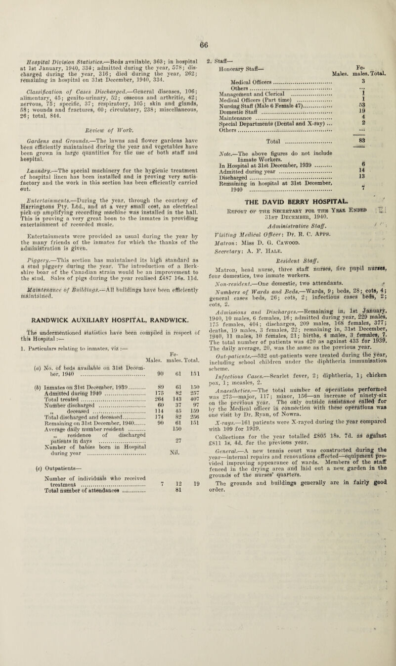 Hospital Division Statistics.—Beds available, 363; in hospital at 1st January, 1940, 334; admitted during the year, 578; dis¬ charged during the year, 316; died during the year, 262; remaining in hospital on 31st December, 1940, 334. Classification of Cases Discharged.—General diseases, 106; alimentary, 45; genito-urinary, 52; osseous and arthritic, 42; nervous, 75; specific, 37; respiratory, 105; skin and glands, 58; wounds and fractures, 60; circulatory, 238; miscellaneous, 26; total, 844. Eeview of Worlc. Gardens and Grounds.—The lawns and flower gardens have been efficiently maintained during the year and vegetables have been grown in large quantities for the use of both staff and hospital. Laundry.—The special machinery for the hygienic treatment of hospital linen has been installed and is proving very satis¬ factory and the work in this section has been efficiently carried out. Entertainments.—During the year, through the courtesy of Harringtons Pty. Ltd., and at a very small cost, an electrical pick-up amplifying recording machine was installed in the hall. This is proving a very great boon to the inmates in providing entertainment of recorded music. Entertainments were provided as usual during the year by the many friends of the inmates for which the thanks of the administration is given. 2. Staff— Honorary Staff— Le* Males, males. Total. Medical Officers. 3 Others... Management and Clerical . 1 Medical Officers (Part time) . 1 Nursing Staff (Male 6 Female 47). 53 Domestic Staff . Maintenance . Special Departments (Dental and X-ray) ... 2 Others.$. Total . 83 Note.—The above figures do not include Inmate Workers. In Hospital at 31st December, 1939 . ® Admitted during year . Discharged. Remaining in hospital at 31st December, 1940 7 THE DAVID BERRY HOSPITAL. Report of the Secretary for the Year Ended 31st December, 1940. Administrative Staff. Visiting Medical Officer: Dr. R. C. Apps. Matron: Miss D. G. Cawood. Secretary: A. F. Hale. Piggery.—This section has maintained its high standard as a stud piggery during the year. The introduction of a Berk¬ shire boar of the Canadian strain would be an improvement to the stud. Sales of pigs during the year realised £487 16s. lid. Maintenance of Buildings.—All buildings have been efficiently maintained. RANDWICK AUXILIARY HOSPITAL, RANDWICK. The undermentioned statistics have been compiled in respect of this Hospital - 1. Particulars relating to inmates, viz Fe- Males. males. Total. (a) No. of beds available on 31st Decern- her, 1940 . 90 61 151 (b) Inmates on 31st December, 1939. 89 61 150 Admitted during 1940 . 175 82 257 Total treated. 264 143 407 Nutfiber discharged . 60 37 97 „ deceased . 314 45 159 Total discharged and deceased. 174 82 256 Remaining on 31st December, 1940. 90 61 151 Average daily number resident . 150 „ residence of discharged patients in days . 27 Number of babies born in Hospital during year . Nil. (c) Outpatients— Number of individuals who received treatment . Total number of attendances . 7 12 19 81 Eesident Staff. Matron, bead nurse, three staff nurses, five pupil nurses, four domestics, two inmate workers. Non-resident.—One domestic, two attendants. t> Numbers of Wards and Beds.—Wards, 9; beds, 28; cots, 4; general cases beds, 26; cot6, 2; infectious cases beds, 2; cots, 2. Admissions and Discharges.—Remaining in, 1st January, 1940, 10 males, 6 females, 16; admitted during year, 229 males, 175 females, 404; discharges, 209 males, 168 females, 377; deaths, 19 males, 3 females, 22; remaining in, 31st December, 1940, 11 males, 10 females, 21; births, 4 males, 3 females, 7. The total number of patients was 420 as against 433 for 1939. The daily average, 20, was the same as the previous year. Out-patients.—532 out-patients were treated during the year, including school children under the diphtheria immunisation scheme. Infeptious Cases.—Scarlet fever, 2; diphtheria, 1; chicken pox, 1; measles, 2. Anaesthetics.—The total number of operations performed was 273—major, 117; minor, 156—an increase of ninety-six on the previous year. The only outside assistance called for by the Medical officer in connection with these operations was oiie visit by Dr. Ryan, of Nowra. X-rays.—161 patients were X-rayed during the year compared with 109 for 1939. Collections for the year totalled £805 18s. 7d. as against £811 Is. 4d. for the previous year. General.—A new tennis court was constructed during the year—internal repairs and renovations effected—equipment pro¬ vided improving appearance of wards. Members of the staff fenced in the drying area and laid out a new, garden in the grounds of the nurses’ quarters. The grounds and buildings generally are in fairly good order.