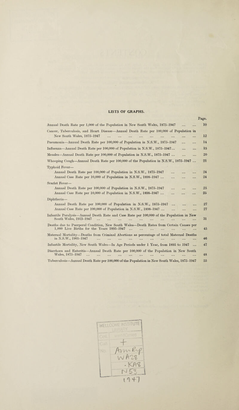 LISTS OF GRAPHS. Page. Annual Death Rate per 1,000 of the Population in New South Wales, 1875-1947 Cancer, Tuberculosis, and Heart Disease—Annual Death Rate per 100,000 of Population in New South Wales, 1875-1947 Pneumonia—Annual Death Rate per 100,000 of Population in N.S.W., 1875-1947 Influenza—Annual Death Rate per 100,000 of Population in N.S.W., 1875-1947... Measles—Annual Death Rate per 100,000 of Population in N.S.W., 1875-1947 ... Whooping Cough—Annual Death Rate per 100,000 of the Population in N.S.W., 1875-1947 ... Typhoid Fever— Annual Death Rate per 100,000 of Population in N.S.W., 1875-1947 Annual Case Rate per 10,000 of Population in N.S.W., 1898-1947 ... Scarlet Fever— Annual Death Rate per 100,000 of Population in N.S.W., 1875-1947 Annual Case Rate per 10,000 of Population in N.S.W., 1898-1947 ... Diphtheria— Annual Death Rate per 100,000 of Population in N.S.W., 1875-1947 ... Annual Case Rate per 100,000 of Population in N.S.W., 1898-1947 ... Infantile Paralysis—Annual Death Rate and Case Rate per 100,000 of the Population in New South Wales, 1913-1947 . Deaths due to Puerperal Condition, New South Wales—Death Rates from Certain Causes per 1,000 Live Births for the Years 1895-1947 ... Maternal Mortality—Deaths from Criminal Abortions as percentage of total Maternal Deaths in N.S.W., 1905-1947 . Infantile Mortality, New South Wales—In Age Periods under 1 Year, from 1895 to 1947 ... Diarrhoea and Enteritis—Annual Death Rate per 100,000 of the Population in New South Wales, 1875-1947 . Tuberculosis—Annual Death Rate per 100,000 of the Population in New South Wales, 1875-1947 10 12 14 15 20 21 24 24 25 25 27 27 31 45 46 47 48 55 TITUTE1 J WA2a -KA<Z