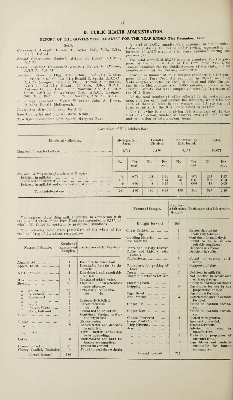 B. PUBLIC HEALTH ADMINISTRATION. REPORT OF THE GOVERNMENT ANALYST FOR THE YEAR ENDED 31st December, 1947. Staff. Government Analyst: Harold B. Taylor, M.C., V.D., D.Sc., F.I.C., F.A.C.I. Second Government Analyst: Arthur D. Dibley, A.S.T.C., A.A.C.I. Senior Assistant Government Analyst: Robert G. O’Brien, A.S.T.C., A.A.C.I. Analysts: Ernest S. Ogg, B.Sc. (Hon.), A.A.C.I.; William F. Fisher, A.S.T.C., A.A.C.I.; Ronald C. Sparks, A.S.T.C., A.A.C.I. (resigned February, 1947) ; Thomas A. McDonald, A.S.T.C., A.A.C.I.; Edward R. Cole, B.Sc., M.P.S.; Anthony Dadour, B.Sc.; John Plowman, A.S.T.C.; Lister Clark, A.S.T.C.; C. Anderson, B.Sc., A.A.C.I. (resigned 30th May, 1947); J. W. G. Neuliaus, A.S.T.C., A.A.C.I. Laboratory Assistants: Victor Williams; John A. Horan, Il.D.D.; Ronald McDonough. Laboratory Attendant: Ivan Ratcliffe. Shorthandwriter and Typist: Marie Kemp. Two Office Assistants: Vera Spiers, Margaret Ryan. A total of 28,612 samples were examined in the Chemical Laboratory during the period under review, representing an increase of 2,485 samples over those examined during the previous year. The total comprised 25,788 samples examined for the pur¬ poses of the administration of the Pure Food Act, 2,766 samples examined for the Public Services of the State, and 58 samples examined for Defence Authorities. Milk: The number of milk samples examined for the pur¬ poses of the Pure Food Act amounted to 19,071, including 9,744 samples collected by Food, Municipal and Shire Inspec¬ tors in the Metropolitan Area, 2,856 samples collected in the country districts, and 6,471 samples collected by Inspectors of the Milk Board. Of the total number of milks collected in the metropolitan area, 2.05 per cent, contravened the standard, while 6.65 per cent, of those collected in the country and 2.4 per cent, of those submitted by the Milk Board failed to conform. The following is a table giving full particulars of the dis¬ trict of collection, number of samples examined, and nature and proportion of adulterations found: Particulars of Milk Adulterations. District of Collection. Number of Samples Collected . Metropolitan Areas. 9,744 Country Districts. 2,856 Submitted by Milk Board. 6,471 Total. 19,071 No. Per cent. No. Per cent. No. Per cent. No. Per cent. Number and Proportion of Adulterated Samples— 0 76 104 3-64 114 1-76 293 1-53 Deficient in milk-fat . 75 Contained added water . 117 1-2 78 2-73 41 0-63 236 1-23 Deficient in milk-fat and contained added water . 9 009 8 0-28 1 001 18 0 09 Total Adulterations . 201 2-05 190 6-65 156 2-40 547 2-85 The samples other than milk submitted in connection with the administration of the Pure Food Act amounted to 6,717, of which 641 failed to conform to prescribed standards. The following table gives particulars of the whole of the food and drug adulterations recorded:— Nature of Sample. Number of Adulterated Samples. Particulars of Adulteration. Almond Oil . 1 Found to be peanut oil. Apples, Dried. 1 Unsuitable for sale to the public. A.P.C. Powder . 1 Discoloured and unsuitable for sale. Beer. 6 Contained added water. Bread . 89 Physical characteristics unsatisfactory. „ Brown . 32 Deficient in crude fibre. ,, Wheatmeal . 11 do do „ Wholemeal . 6 99 99 99 99 . 2 Incorrectly labelled. ,, White . 2 Excess moisture. ,, Procera White . 1 do do ,, Rolls, buttered . 2 Found not to be butter. Brine . i Contained foreign matter and impurities. Butter . i Excess water. M . 2 Excess water and deficient in milk-fat. „ Aid . 1 Term “ butter ” considered to be misleading. Cakes . 3 Undercooked and unfit for human consumption. Cheese, tinned . 17 Excess tin content. Cherry Cordial, Imitation 1 Found to contain saccharin Carried forward 180 Nature of Sample. Number of Adulterated Samples. Particulars of Adulteration. Brought forward 180 Citrus Cocktail . 1 Excess tin content. „ Cup. 1 Incorrectly labelled. Clouding Material . 1 Contained formaldehyde. Cod Liver Oil . 1 Found to be in an un- Coffee and Chicory Essence 1 suitable condition. Deficient in caffeine. Coffee and Chicory with 1 Deficient in coffee. Cereals. Confectionery. 5 Found to contain anti- Containers, for packing of 1 mony. Composed of zinc. food. Cream . 2 Deficient in milk-fat. Cream of Tartar Substitute i Not labelled in accordance Creaming Soda . i with regulations. Found to contain saccharin Dripping . 5 Unsuitable for use iu the Figs, Dried . 1 preparation of food. Unsuitable for sale. Fish. Smoked . 3 Deteriorated and unsuitable Ginger Ale . 1 for food. Found to contain saccha- Ginger Beer . 1 rin. Found to contain saccah- Ginger, Preserved . 2 rin. Coated with gelatine. Grape Fruit Cordial . 1 Incorrectly labelled. Icing Mixture. 1 Excess cornflour. Jam . 1 Inferior pulp used in 99 ... 1 manufacture. Made from proportion of 99 . 2 unsound fruit. Tins blown and contents Carried forward 215 unsuitable for human consumption.