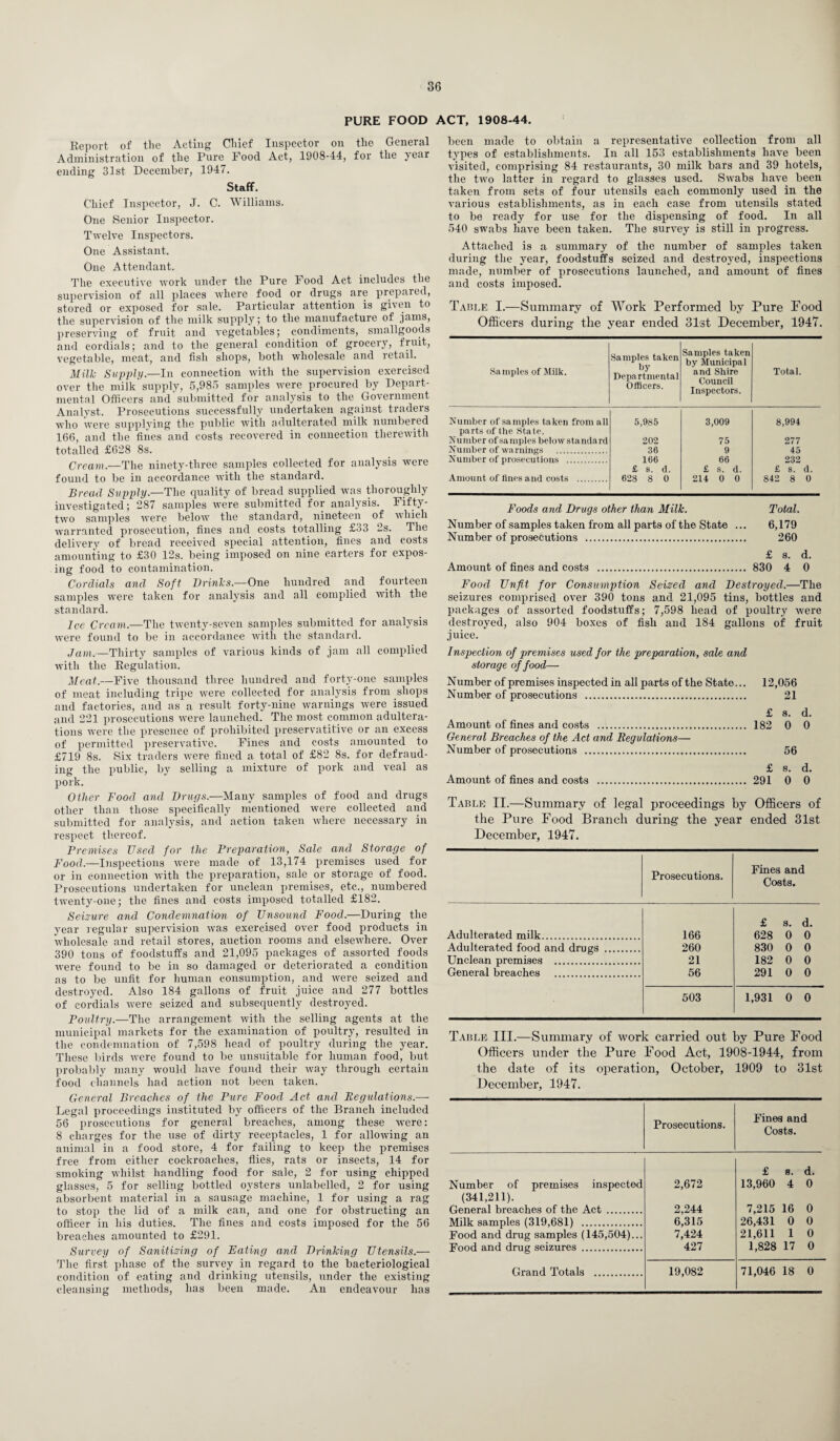 PURE FOOD ACT, 1908-44. Report of tlie Acting Chief Inspector on the General Administration of the Pure Food Act, 1908-44, for the year ending 31st December, 1947. Staff. Chief Inspector, J. C. Williams. One Senior Inspector. Twelve Inspectors. One Assistant. One Attendant. The executive work under the Pure Food Act includes the supervision of all places where food or drugs are prepared, stored or exposed for sale. Particular attention is given to the supervision of the milk supply; to the manufacture of jams, preserving of fruit and vegetables; condiments, smallgoods and cordials; and to the general condition of grocery, fruit, vegetable, meat, and fish shops, both wholesale and retail. Milk Supply.—In connection with the supervision exercised over the milk supply, 5,985 samples were procured by Depart¬ mental Officers and' submitted for analysis to the Government Analyst. Prosecutions successfully undertaken against traders who were supplying the public with adulterated milk numbered 166, and the fines and costs recovered in connection therewith totalled £628 8s. Cream.—The ninety-three samples collected for analysis were found to be in accordance with the standard. Bread Supply.—The quality of bread supplied was thoroughly investigated; 287 samples were submitted for analysis. Fifty- two samples were below the standard, nineteen of which warranted prosecution, fines and costs totalling £33 2s. The delivery of bread received special attention, fines and costs amounting to £30 12s. being imposed on nine carters for expos¬ ing food to contamination. Cordials and Soft Drinks.—One hundred and fourteen samples were taken for analysis and all complied with the standard. Ice Cream.—The twenty-seven samples submitted for analysis were found to be in accordance with the standard. Jam.—Thirty samples of various kinds of jam all complied with the Regulation. Meat.—Five thousand three hundred and forty-one samples of meat including tripe were collected for analysis from shops and factories, and as a result forty-nine warnings were issued and 221 prosecutions were launched. The most common adultera¬ tions were the presence of prohibited preservatitive or an excess of permitted preservative. Fines and costs amounted to £719 8s. Six traders were fined a total of £82 8s. for defraud¬ ing the public, by selling a mixture of pork and veal as pork. Other Food and Drugs.—Many samples of food and drugs other than those specifically mentioned were collected and submitted for analysis, and action taken where necessary in respect thereof. Premises Used for tlie Preparation, Sale and Storage of Food.—Inspections were made of 13,174 premises used for or in connection with the preparation, sale or storage of food. Prosecutions undertaken for unclean premises, etc., numbered twenty-one; the fines and costs imposed totalled £182. Seizure and Condemnation of Unsound Food.—During the year regular supervision was exercised over food products in wholesale and retail stores, auction rooms and elsewhere. Over 390 tons of foodstuffs and 21,095 packages of assorted foods were found to be in so damaged or deteriorated a condition as to be unfit for human consumption, and were seized and destroyed. Also 184 gallons of fruit juice and 277 bottles of cordials were seized and subsequently destroyed. Poultry.—The arrangement with the selling agents at the municipal markets for the examination of poultry, resulted in the condemnation of 7,598 head of poultry during the year. These birds were found to be unsuitable for human food, but probably many would have found their way through certain food channels had action not been taken. General Breaches of the Pure Food Act and Regulations.— Legal proceedings instituted by officers of the Branch included 56 prosecutions for general breaches, among these were: 8 charges for the use of dirty receptacles, 1 for allowing an animal in a food store, 4 for failing to keep the premises free from either cockroaches, flies, rats or insects, 14 for smoking whilst handling food for sale, 2 for using chipped glasses, 5 for selling bottled oysters unlabelled, 2 for using absorbent material in a sausage machine, 1 for using a rag to stop the lid of a milk can, and one for obstructing an officer in his duties. The fines and costs imposed for the 56 breaches amounted to £291. Survey of Sanitizing of Fating and Drinking Utensils.— The first phase of the survey in regard to the bacteriological condition of eating and drinking utensils, under the existing cleansing methods, has been made. An endeavour has been made to obtain a representative collection from all types of establishments. In all 153 establishments have been visited, comprising 84 restaurants, 30 milk bars and 39 hotels, the two latter in regard to glasses used. Swabs have been taken from sets of four utensils each commonly used in the various establishments, as in each case from utensils stated to be ready for use for the dispensing of food. In all 540 swabs have been taken. The survey is still in progress. Attached is a summary of the number of samples taken during the year, foodstuffs seized and destroyed, inspections made, number of prosecutions launched, and amount of fines and costs imposed. Table I.—Summary of Work Performed by Pure Pood Officers during the year ended 31st December, 1947. Samples of Milk. Samples taken by Departmental Officers. Samples taken by Municipal and Shire Council Inspectors. Total. Number of samples taken from all parts of the State. 5,985 3,009 8,994 Number of samples below standard 202 75 277 Number of warnings . 36 9 45 Number of prosecutions . 166 66 232 £ s. d. £ s. d. £ s. d. Amount of fines and costs . 628 8 0 214 0 0 842 8 0 Foods and Drugs other than Milk. Total. Number of samples taken from all parts of the State ... 6,179 Number of prosecutions . 260 £ s. d. Amount of fines and costs . 830 4 0 Food Unfit for Consumption Seized and Destroyed.—The seizures comprised over 390 tons and 21,095 tins, bottles and packages of assorted foodstuffs; 7,598 head of poultry were destroyed, also 904 boxes of fish and 184 gallons of fruit juice. Inspection of premises used for the preparation, sale and storage of food— Number of premises inspected in all parts of the State... 12,056 Number of prosecutions . 21 £ s. d. Amount of fines and costs . 182 0 0 General Breaches of the Act and Regulations— Number of prosecutions . 56 £ s. d. Amount of fines and costs . 291 0 0 Table II.—Summary of legal proceedings by Officers of the Pure Food Branch during the year ended 31st December, 1947. Prosecutions. Fines and Costs. £ s. d. Adulterated milk. 166 628 0 0 Adulterated food and drugs . 260 830 0 0 Unclean premises . 21 182 0 0 General breaches . 56 291 0 0 503 1,931 0 0 Table III.—Summary of work carried out by Pure Food Officers under the Pure Food Act, 1908-1944, from the date of its operation, October, 1909 to 31st December, 1947. Prosecutions. Fines and Costs. Number of premises inspected 2,672 £ s. d. 13,960 4 0 (341,211). General breaches of the Act . 2,244 7,215 16 0 Milk samples (319,681) . 6,315 26,431 0 0 Food and drug samples (145,504)... 7,424 21,611 1 0 Food and drug seizures . 427 1,828 17 0 Grand Totals . 19,082 71,046 18 0