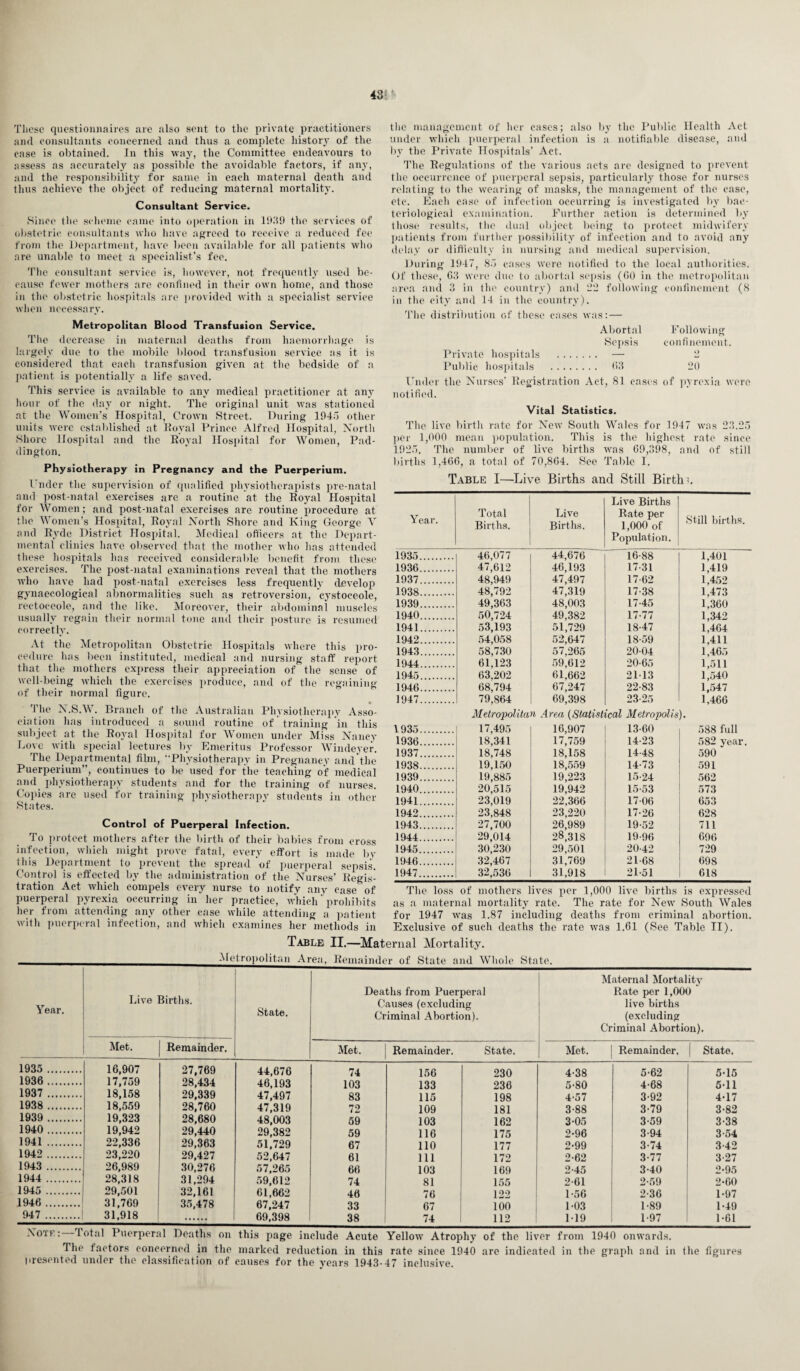 These questionnaires are also sent to the private practitioners and consultants concerned and thus a complete historj of the case is obtained. In this way, the Committee endeavours to assess as accurately as possible the avoidable factors, if any, and the responsibility for same in each maternal death and thus achieve the object of reducing maternal mortality. Consultant Service. Since the scheme came into operation in 1939 the services of obstetric consultants who have agreed to receive a reduced fee from the Department, have been available for all patients who are unable to meet a specialist’s fee. The consultant service is, however, not frequently used be¬ cause fewer mothers are confined in their own home, and those in the obstetric hospitals are provided with a specialist service when necessary. Metropolitan Blood Transfusion Service. The decrease in maternal deaths from haemorrhage is largely due to the mobile blood transfusion service as it is considered that each transfusion given at the bedside of a patient is potentially a life saved. This service is available to any medical practitioner at any hour of the day or night. The original unit was stationed at the Women’s Hospital, Crown Street. During 1945 other units were established at Royal Prince Alfred Hospital, North Shore Hospital and the Royal Hospital for Women, Pad¬ dington. Physiotherapy in Pregnancy and the Puerperium. I nder the supervision of qualified physiotherapists pre-natal and post-natal exercises are a routine at the Royal Hospital for Women; and post-natal exercises are routine procedure at the Women’s Hospital, Royal North Shore and King George V and Ryde District Hospital. Medical officers at the Depart¬ mental clinics have observed that the mother who has attended these hospitals has received considerable benefit from these exercises. The post-natal examinations reveal that the mothers who have had post-natal exercises less frequently develop gynaecological abnormalities such as retroversion, cystoceole, rec-toceole, asid the like. Moreover, their abdominal muscles usually regain their normal tone and their posture is resumed correctly. At the Metropolitan Obstetric Hospitals where this pro¬ cedure has been instituted, medical and nursing staff report that the mothers express their appreciation of the sense of well-being which the exercises produce, and of the regaining of their normal figure. i The N.S.W. Branch of the Australian Physiotherapy Asso¬ ciation has introduced a sound routine of training in this subject at the Royal Hospital for Women under Miss Nancy Love with special lectures by Emeritus Professor Windeyer. The Departmental film, Physiotherapy in Pregnancy and the Puerperium”, continues to be used for the teaching of medical and physiotherapy students and for the training of nurses. Copies are used for training physiotherapy students in other States. Control of Puerperal Infection. T o protect mothers after the birth of their babies from cross infection, which might prove fatal, every effort is made by this Department to prevent the spread of puerperal sepsis. Control is effected by the administration of the Nurses’ Regis¬ tration Act which compels every nurse to notify any case of puerperal pyrexia occurring in her practice, which' prohibits her from attending any other case while attending a patient with puerperal infection, and which examines her methods in the management of her cases; also by the Public Health Act under which puerperal infection is a notifiable disease, and by the Private Hospitals’ Act. The Regulations of the various acts are designed to prevent the occurrence of puerperal sepsis, particularly those for nurses relating to the wearing of masks, the management of the case, etc. Each case of infection occurring is investigated by bac¬ teriological examination. Further action is determined by those results, the dual object being to protect midwifery patients from further possibility of infection and to avoid any delay or difficulty in nursing and medical supervision. During 1947, 85 cases were notified to the local authorities. Of these, 63 were due to abortal sepsis (GO in the metropolitan area and 3 in the country) and 22 following confinement (8 in the city and 14 in the country). The distribution of these cases was: — Abortal Following Sepsis confinement. Private hospitals . — 2 Public hospitals . G3 20 Under the Nurses' Registration Act, 81 cases of pyrexia were notified. Vital Statistics. The live birth rate for New South Wales for 1947 was 23.25 per 1,000 mean population. This is the highest rate since 1925. The number of live births was 69,398, and of still births 1,4G6, a total of 70,8G4. See Table I. Table I—Live Births and Still Birth;. Year. Total Births. Live Births. Live Births Rate per 1,000 of Population. Still births 1935. 46,077 44,676 16-88 1,401 1936. 47,612 46,193 17 31 1,419 1937. 48,949 47,497 17-62 1,452 1938. 48,792 47,319 17-38 1,473 1939. 49,363 48,003 17-45 1,360 1940. 50,724 49,382 17-77 1,342 1941. 53,193 51,729 18-47 1,464 1942. 54,058 52,647 18-59 1,411 1943. 58,730 57,265 20-04 1,465 1944. 61,123 59,612 20-65 1,511 1945. 63,202 61,662 21-13 1,540 1946. 68,794 67,247 22-83 1,547 1947. 79,864 69,398 23-25 1,466 Metropolitan Area (Statistical Metropolis). 1935. 17,495 16,907 13-60 588 full 1936. 18,341 17,759 14-23 582 year 1937. 18,748 18,158 14-48 590 1938. 19,150 18,559 14-73 591 1939. 19,885 19,223 15-24 562 1940. 20,515 19,942 15-53 573 1941. 23,019 22,366 17-06 653 1942. 23,848 23,220 17-26 628 1943. 27,700 26,989 19-52 711 1944. 29,014 28,318 19-96 696 1945. 30,230 29,501 20-42 729 1946. 32,467 31,769 21-68 698 1947. 32,536 31,918 21-51 618 The loss of mothers lives per 1,000 live births is expressed as a maternal mortality rate. The rate for New South Wales for 1947 was 1.87 including deaths from criminal abortion. Exclusive of such deaths the rate was 1.61 (See Table II). Table II.—Maternal Mortality. Metropolitan Area, Remainder of State and Whole State. Year. 1935 1936 1937 1938 1939 1940 1941 1942 1943 1944 1945 1946 947 Live Births. State. Deaths from Puerperal Causes (excluding Criminal Abortion). Maternal Mortality Rate per 1,000 live births (excluding Criminal Abortion). Met. Remainder. Met. Remainder. State. Met. Remainder. State. 16,907 27,769 44,676 74 156 230 4-38 5-62 5-15 17,759 28,434 46,193 103 133 236 5-80 4-68 5-11 18,158 29,339 47,497 83 115 198 4-57 3-92 4-17 18,559 28,760 47,319 72 109 181 3-88 3-79 3-82 19,323 28,680 48,003 59 103 162 3-05 3-59 3-38 19,942 29,440 29,382 59 116 175 2-96 3-94 3-54 22,336 29,363 51,729 67 110 177 2-99 3-74 3-42 23,220 29,427 52,647 61 111 172 2-62 3-77 3-27 26,989 30,276 57,265 66 103 169 2-45 3-40 2*95 28,318 31,294 59,612 74 81 155 2-61 2-59 2-60 29,501 32,161 61,662 46 76 122 1-56 2-36 1-97 31,769 35,478 67,247 33 67 100 1-03 1-89 1-49 31,918 69,398 38 74 112 1-19 1-97 1-61 Notf. : rl otal Puerperal Deaths on this page include Acute Yellow Atrophy of the liver from 1940 onwards. The factors concerned in the marked reduction in this rate since 1940 are indicated in the graph and in the figures presented under the classification of causes for the years 1943-47 inclusive.
