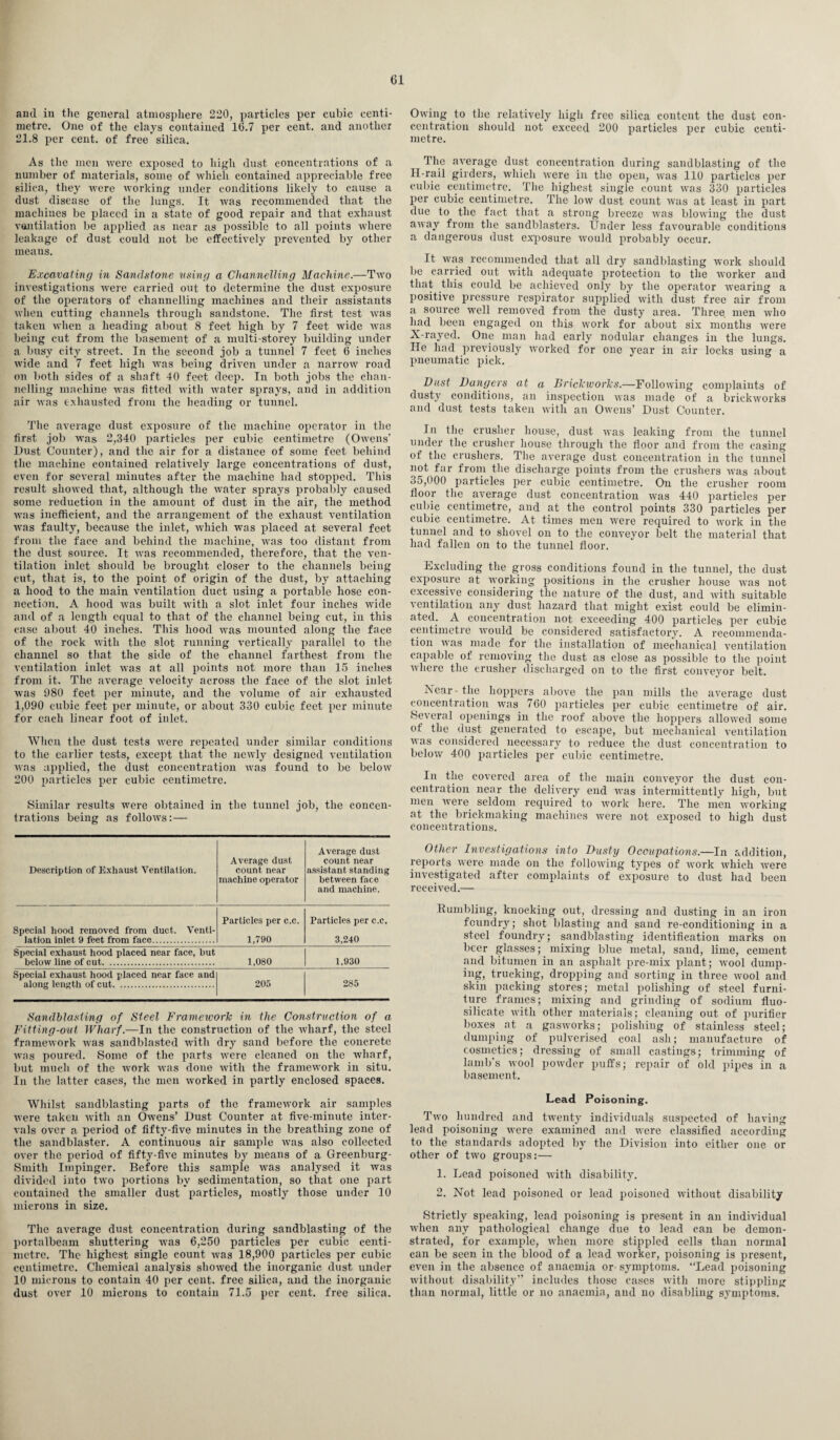 til and in the general atmosphere 220, particles per cubic centi¬ metre. One of the clays contained 10.7 per cent, and another 21.8 per cent, of free silica. As the men were exposed to high dust concentrations of a number of materials, some of which contained appreciable free silica, they were working under conditions likely to cause a dust disease of the lungs. It was recommended that the machines be placed in a state of good repair and that exhaust ventilation be applied as near as possible to all points where leakage of dust could not be effectively prevented by other means. Excavating in Sandstone using a Channelling Machine.—Two investigations were carried out to determine the dust exposure of the operators of channelling machines and tlieir assistants when cutting channels through sandstone. The first test was taken when a heading about 8 feet high by 7 feet wide was being cut from the basement of a multi-storey building under a busy city street. In the second job a tunnel 7 feet (5 inches wide and 7 feet high was being driven under a narrow road on both sides of a shaft 40 feet deep. In both jobs the chan¬ nelling machine was fitted with water sprays, and in addition air was exhausted from the heading or tunnel. The average dust exposure of the machine operator in the first job was 2,340 particles per cubic centimetre (Owens’ Dust Counter), and the air for a distance of some feet behind the machine contained relatively large concentrations of dust, even for several minutes after the machine had stopped. This result showed that, although the water sprays probably caused some reduction in the amount of dust in the air, the method was inefficient, and the arrangement of the exhaust ventilation was faulty, because the inlet, which was placed at several feet from the face and behind the machine, was too distant from the dust source. It was recommended, therefore, that the ven¬ tilation inlet should be brought closer to the channels being cut, that is, to the point of origin of the dust, by attaching a hood to the main ventilation duct using a portable hose con¬ nection. A hood was built with a slot inlet four inches wide and of a length equal to that of the channel being cut, in this case about 40 inches. This hood was mounted along the face of the rock with the slot running vertically parallel to the channel so that the side of the channel farthest from the ventilation inlet was at all points not more than 15 inches from it. The average velocity across the face of the slot inlet was 980 feet per minute, and the volume of air exhausted 1,090 cubic feet per minute, or about 330 cubic feet per minute for each linear foot of inlet. When the dust tests were repeated under similar conditions to the earlier tests, except that the newly designed ventilation was applied, the dust concentration was found to be below 200 particles per cubic centimetre. Similar results were obtained in the tunnel job, the concen¬ trations being as follows:— Description of Exhaust Ventilation. Average dust count near machine operator Average dust count near assistant standing between face and machine. Special hood removed from duct. Venti¬ lation inlet 9 feet from face. Particles per c.c. 1,790 Particles per c.c. 3,240 Special exhaust hood placed near face, but below line of cut. 1,080 1,930 Special exhaust hood placed near face and along length of cut. 205 285 Sandblasting of Steel Framework in the Construction of a Fitting-out Wharf.—In the construction of the wharf, the steel framework was sandblasted with dry sand before the concrete was poured. Some of the parts were cleaned on the wharf, but much of the work was done with the framework in situ. In the latter cases, the men worked in partly enclosed spaces. Whilst sandblasting parts of the framework air samples were taken with an Owens’ Dust Counter at five-minute inter¬ vals over a period of fifty-five minutes in the breathing zone of the sandblaster. A continuous air sample was also collected over the period of fifty-five minutes by means of a Greenburg- Smith Iinpinger. Before this sample was analysed it was divided into two portions by sedimentation, so that one part contained the smaller dust particles, mostly those under 10 microns in size. The average dust concentration during sandblasting of the portalbeam shuttering was 6,250 particles per cubic centi¬ metre. The highest single count was 18,900 particles per cubic centimetre. Chemical analysis showed the inorganic dust under 10 microns to contain 40 per cent, free silica, and the inorganic dust over 10 microns to contain 71.5 per cent, free silica. Owing to the relatively high free silica content the dust con¬ centration should not exceed 200 particles per cubic centi¬ metre. The average dust concentration during sandblasting of the H-rail girders, which were in the open, was 110 particles per cubic centimetre. The highest single count was 330 particles per cubic centimetre. The low dust count was at least in part due to the fact that a strong breeze was blowing the dust away from the sandblasters. Under less favourable conditions a dangerous dust exposure would probably occur. It was recommended that all dry sandblasting work should be carried out with adequate protection to the worker and that this could be achieved only by the operator wearing a positive pressure respirator supplied with dust free air from a source well removed from the dusty area. Three, men who had been engaged on this work for about six months were X-rayed. One man had early nodular changes in the lungs. He had previously worked for one year in air locks using a pneumatic pick. Dust Dangers at a Brickworks.—Following complaints of dusty conditions, an inspection was made of a brickworks and dust tests taken with an Owens’ Dust Counter. In the crusher house, dust was leaking from the tunnel under the crusher house through the floor and from the casing of the crushers. The average dust concentration in the tunnel not far from the discharge points from the crushers was about 35,000 particles per cubic centimetre. On the crusher room floor the average dust concentration was 440 particles per cubic centimetre, and at the control points 330 particles per cubic centimetre. At times men were required to work in the tunnel and to shovel on to the conveyor belt the material that had fallen on to the tunnel floor. Excluding the gross conditions found in the tunnel, the dust exposure at working positions in the crusher house was not excessive considering the nature of the dust, and with suitable ventilation any dust hazard that might exist could be elimin¬ ated. A concentration not exceeding 400 particles per cubic centimetre would be considered satisfactory. A recommenda¬ tion was made for the installation of mechanical ventilation capable of removing the dust as close as possible to the point where the crusher discharged on to the first conveyor belt. Near - the hoppers above the pan mills the average dust concentration was 760 particles per cubic centimetre of air. Several openings in the roof above the hoppers allowed some of the dust generated to escape, but mechanical ventilation was considered necessary to reduce the dust concentration to below 400 particles per cubic centimetre. In the covered area of the main conveyor the dust con¬ centration near the delivery end was intermittently high, but men were seldom required to work here. The men working at the brickmaking machines were not exposed to high dust concentrations. Other Investigations into Dusty Occupations.—In addition, reports were made on the following types of work which were investigated after complaints of exposure to dust had been received.— Rumbling, knocking out, dressing and dusting in an iron foundry; shot blasting and sand re-conditioning in a steel foundry; sandblasting identification marks on beer glasses; mixing blue metal, sand, lime, cement and bitumen in an asphalt pre-mix plant; wool dump¬ ing, trucking, dropping and sorting in three wool and skin packing stores; metal polishing of steel furni¬ ture frames; mixing and grinding of sodium fluo- silicate with other materials; cleaning out of purifier boxes at a gasworks; polishing of stainless steel; dumping of pulverised coal ash; manufacture of cosmetics; dressing of small castings; trimming of lamb’s wool powder puffs; repair of old pipes in a basement. Lead Poisoning. Two hundred and twenty individuals suspected of having lead poisoning were examined and lvere classified according to the standards adopted by the Division into either one or other of two groups:— 1. Lead poisoned with disability. 2. Not lead poisoned or lead poisoned without disability Strictly speaking, lead poisoning is present in an individual when any pathological change due to lead can be demon¬ strated, for example, when more stippled cells than normal can be seen in the blood of a lead worker, poisoning is present, even in the absence of anaemia or symptoms. “Lead poisoning without disability” includes those cases with more stippling than normal, little or no anaemia, and no disabling symptoms.