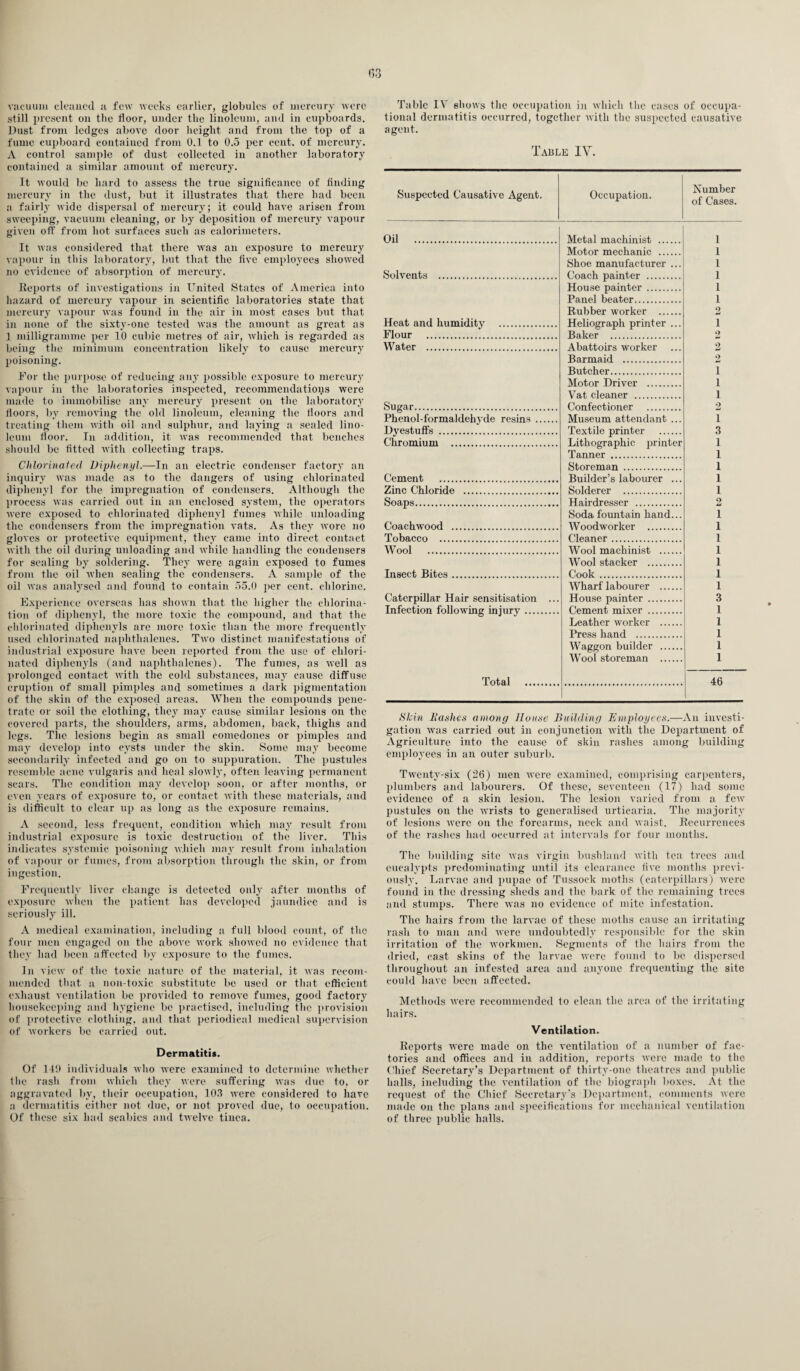 vacuum cleaned a few weeks earlier, globules of mercury were still present on the fioor, under the linoleum, and in cupboards. Dust from ledges above door height and from the top of a fume cupboard contained from 0.1 to 0.5 per cent, of mercury. A control sample of dust collected in another laboratory contained a similar amount of mercury. It would be hard to assess the true significance of finding mercury in the dust, but it illustrates that there had been a fairly wide dispersal of mercury; it could have arisen from sweeping, vacuum cleaning, or by deposition of mercury vapour given off from hot surfaces such as calorimeters. It was considered that there was an exposure to mercury vapour in this laboratory, but that the five employees showed no evidence of absorption of mercury. Reports of investigations in United States of America into hazard of mercury vapour in scientific laboratories state that mercury vapour was found in the air in most cases but that in none of the sixty-one tested was the amount as great as 1 milligramme per 10 cubic metres of air, which is regarded as being the minimum concentration likely to cause mercury poisoning. For the purpose of reducing any possible exposure to mercury vapour in the laboratories inspected, recommendations were made to immobilise any mercury present on the laboratory floors, by removing the old linoleum, cleaning the lloors and treating them with oil and sulphur, and laying a sealed lino¬ leum floor. In addition, it was recommended that benches should be fitted with collecting traps. Chlorinated Diphenyl.—In an electric condenser factory an inquiry was made as to the dangers of using chlorinated diphenyl for the impregnation of condensers. Although the process was carried out in an enclosed system, the operators were exposed to chlorinated diphenyl fumes while unloading the condensers from the impregnation vats. As they wore no gloves or protective equipment, they came into direct contact with the oil during unloading and while handling the condensers for sealing by soldering. They were again exposed to fumes from the oil when sealing the condensers. A sample of the oil was analysed and found to contain 55.0 per cent, chlorine. Experience overseas has shown that the higher the chlorina¬ tion of diphenyl, the more toxic the compound, and that the chlorinated diphenyls are more toxic than the more frequently used chlorinated naphthalenes. Two distinct manifestations of industrial exposure have been reported from the use of chlori¬ nated diphenyls (and naphthalenes). The fumes, as well as prolonged contact with the cold substances, may cause diffuse eruption of small pimples and sometimes a dark pigmentation of the skin of the exposed areas. When the compounds pene¬ trate or soil the clothing, they may cause similar lesions on the covered parts, the shoulders, arms, abdomen, back, thighs and legs. The lesions begin as small comedones or pimples and may develop into cysts under the skin. Some may become secondarily infected and go on to suppuration. The pustules resemble acne vulgaris and heal slowly, often leaving permanent scars. The condition may develop soon, or after months, or even years of exposure to, or contact with these materials, and is difficult to clear up as long as the exposure remains. A second, less frequent, condition which may result from industrial exposure is toxic destruction of the liver. This indicates systemic poisoning which may result from inhalation of vapour or fumes, from absorption through the skin, or from ingestion. Frequently liver change is detected only after months of exposure when the patient has developed jaundice and is seriously ill. A medical examination, including a full blood count, of the four men engaged on the above work showed no evidence that they had been affected by exposure to the fumes. In view of the toxic nature of the material, it was recom¬ mended that a non-toxic substitute be used or that efficient exhaust ventilation be provided to remove fumes, good factory housekeeping and hygiene be practised, including the provision of protective clothing, and that periodical medical supervision of workers be carried out. Dermatitis. Of 149 individuals who were examined to determine whether the rash from which they were suffering was due to, or aggravated by, their occupation, 103 were considered to have a dermatitis either not due, or not proved due, to occupation. Of these six had scabies and twelve tinea. Table IV shows the occupation in which the cases of occupa¬ tional dermatitis occurred, together with the suspected causative agent. Table IV. Suspected Causative Agent. Occupation. Number of Cases. Oil . Metal machinist . 1 Motor mechanic . 1 Shoe manufacturer ... 1 Solvents . Coach painter . 1 House painter. 1 Panel beater. I Rubber worker . 2 Heat and humidity . Heliograph printer ... i Flour . Baker . 2 Water . Abattoirs worker 2 Barmaid . 2 Butcher. i Motor Driver . i Vat cleaner . i Sugar. Confectioner . 2 Phenol-formaldehyde resins. Museum attendant ... i Dyestuffs . Textile printer . 3 Chromium . Lithographic printer 1 Tanner . 1 Storeman . 1 Cement . Builder’s labourer ... 1 Zinc Chloride . Solderer . 1 Soaps. Hairdresser . 2 Soda fountain hand... i Coachwood . Woodworker . i Tobacco . Cleaner . i Wool . Wool machinist . i Wool stacker . i Insect Bites. Cook. i Wharf labourer . i Caterpillar Hair sensitisation ... House painter . 3 Infection following injury. Cement mixer . 1 Leather worker . 1 Press hand . 1 Waggon builder . 1 Wool storeman . 1 Total . 46 Skin Dashes among House Building Employees.—An investi¬ gation was carried out in conjunction with the Department of Agriculture into the cause of skin rashes among building employees in an outer suburb. Twenty-six (:!6) men were examined, comprising carpenters, plumbers and labourers. Of these, seventeen (17) had some evidence of a skin lesion. The lesion varied from a few pustules on the wrists to generalised urticaria. The majority of lesions were on the forearms, neck and waist. Recurrences of the rashes had occurred at intervals for four months. The building site was virgin bushland with tea trees and eucalvpts predominating until its clearance five months previ¬ ously. Larvae and pupae of Tussock moths (caterpillars) were found in the dressing sheds and the bark of the remaining trees and stumps. There was no evidence of mite infestation. The hairs from the larvae of these moths cause an irritating rash to man and were undoubtedly responsible for the skin irritation of the workmen. Segments of the hairs from the dried, cast skins of the larvae were found to be dispersed throughout an infested area and anyone frequenting the site could have been affected. Methods were recommended to clean the area of the irritating hairs. Ventilation. Reports were made on the ventilation of a number of fac¬ tories and offices and in addition, reports were made to the Chief Secretary’s Department of thirty-one theatres and public halls, including the ventilation of the biograph boxes. At the request of the Chief Secretary's Department, comments were made on the plans and specifications for mechanical ventilation of three public halls.