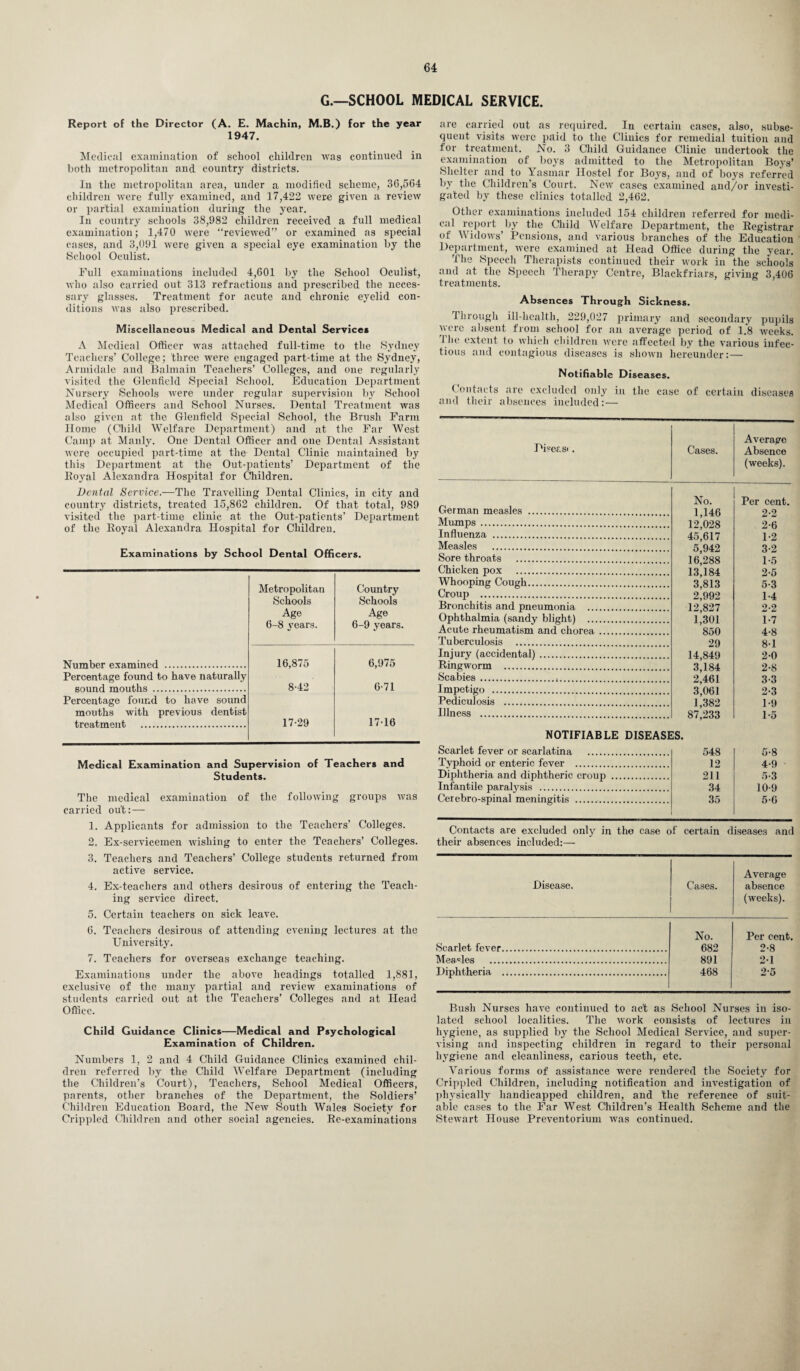 G.—SCHOOL MEDICAL SERVICE. Report of the Director (A. E. Machin, M.B.) for the year 1947. Medical examination of school children was continued in both metropolitan and country districts. In the metropolitan area, under a modified scheme, 36,564 children were fully examined, and 17,422 were given a review or partial examination during the year. In country schools 38,982 children received a full medical examination; 1,470 were “reviewed” or examined as special cases, and 3,091 were given a special eye examination by the School Oculist. Full examinations included 4,601 by the School Oculist, who also carried out 313 refractions and prescribed the neces¬ sary glasses. Treatment for acute and chronic eyelid con¬ ditions was also prescribed. Miscellaneous Medical and Dental Services A Medical Officer was attached full-time to the Sydney Teachers’ College; three were engaged part-time at the Sydney, Armidale and Balmain Teachers’ Colleges, and one regularly visited the Glenfield Special School. Education Department Nursery Schools were under regular supervision by School Medical Officers and School Nurses. Dental Treatment was also given at the Glenfield Special School, the Brush Farm Home (Child Welfare Department) and at the Far West Camp at Manly. One Dental Officer and one Dental Assistant were occupied part-time at the Dental Clinic maintained by this Department at the Out-patients’ Department of the Royal Alexandra Hospital for Children. Dental Service.—The Travelling Dental Clinics, in city and country districts, treated 15,862 children. Of that total, 989 visited the part-time clinic at the Out-patients’ Department of the Royal Alexandra Hospital for Children. Examinations by School Dental Officers. Metropolitan Country Schools Schools Age Age 6-8 years. 6-9 years. Number examined . 16,875 6,975 Percentage found to have naturally sound mouths . 8-42 6-71 Percentage found to have sound mouths with previous dentist treatment . 17-29 17-16 Medical Examination and Supervision of Teachers and Students. The medical examination of the following groups was carried out:— 1. Applicants for admission to the Teachers’ Colleges. 2. Ex-servicemen wishing to enter the Teachers’ Colleges. 3. Teachers and Teachers’ College students returned from active service. 4. Ex-teachers and others desirous of entering the Teach¬ ing service direct. 5. Certain teachers on sick leave. 6. Teachers desirous of attending evening lectures at the University. 7. Teachers for overseas exchange teaching. Examinations under the above headings totalled 1,881, exclusive of the many partial and review examinations of students carried out at the Teachers’ Colleges and at Head Office. Child Guidance Clinics—Medical and Psychological Examination of Children. Numbers 1, 2 and 4 Child Guidance Clinics examined chil¬ dren referred by the Child Welfare Department (including the Children’s Court), Teachers, School Medical Officers, parents, other branches of the Department, the Soldiers’ Children Education Board, the New South Wales Society for Crippled Children and other social agencies. Re-examinations are carried out as required. In certain cases, also, subse¬ quent visits were paid to the Clinics for remedial tuition and for treatment. No. 3 Child Guidance Clinic undertook the examination of boys admitted to the Metropolitan Boys’ Shelter and to Yasmar Hostel for Boys, and of boys referred by the Children’s Court. New cases examined and/or investi¬ gated by these clinics totalled 2,462. Other examinations included 154 children referred for medi¬ cal report by the Child Welfare Department, the Registrar of Widows’ Pensions, and various branches of the Education Department, were examined at Head Office during the year. The Speech Therapists continued their work in the schools and at the Speech Therapy Centre, Blackfriars, giving 3,406 treatments. Absences Through Sickness. Through ill-health, 229,027 primary and secondary pupils were absent from school for an average period of 1.8 weeks. The extent to which children were affected by the various infec¬ tious and contagious diseases is shown hereunder:— Notifiable Diseases. Contacts are excluded only in the case of certain diseases and their absences included:— Pi?eas<. Cases. Average Absence (weeks). No. Per cent. German measles . 1,146 2-2 Mumps. 12 028 9. A Influenza . 45ffil7 1-2 Measles . 5,942 3-2 Sore throats . 16,288 1-5 Chicken pox . 13,184 2-5 Whooping Cough. 3,813 5-3 Croup . 2 992 1-4 Bronchitis and pneumonia . 12^827 2-2 Ophthalmia (sandy blight) . 1,301 1-7 Acute rheumatism and chorea. 850 4-8 Tuberculosis . 29 8-1 Injury (accidental). 14,849 2-0 Ringworm . 3,184 2-8 Scabies ... 2 461 3-3 Impetigo . 3,061 2-3 Pediculosis . 1,382 1-9 Illness . 87 233 1-5 NOTIFIABLE DISEASES. Scarlet fever or scarlatina . 548 5-8 Typhoid or enteric fever . 12 4-9 Diphtheria and diphtheric croup . 211 5-3 Infantile paralysis . 34 10-9 Cerebro-spinal meningitis . 35 5-6 Contacts are excluded only in the case of certain diseases and their absences included:— Average Disease. Cases. absence (weeks). No. Per cent. Scarlet fever. 682 2-8 Measles . 891 2-1 Diphtheria . 468 2-5 Bush Nurses have continued to act as School Nurses in iso- lated school localities. The Avork consists of lectures in hygiene, as supplied by the School Medical Service, and super¬ vising and inspecting children in regard to their personal hygiene and cleanliness, carious teeth, etc. Various forms of assistance were rendered the Society for Crippled Children, including notification and investigation of physically handicapped children, and the reference of suit¬ able cases to the Far West Children’s Health Scheme and the Stewart House Preventorium was continued.