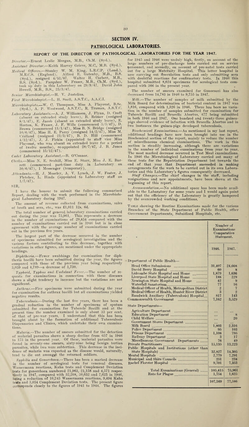 SO SECTION IV. PATHOLOGICAL LABORATORIES. REPORT OF THE DIRECTOR OF PATHOLOGICAL LABORATORIES FOR THE YEAR 1947. Director.—Ernest Leslie Morgan, M.B., Cli.M. (Syd.). Assistant Director.—Keith Harvey Grieve, M.C., M.B. (Syd.). Medical Officers.—Stanley W. M. King, L.R.C.P. (Lond.), M.R.C.S. (England). Alfred E. Gatenby, M.(B., B.S. (Syd.), resigned 4/11/47. Walter H. Corbett, M.B., B.S. (Syd.). Farquhar W. Fraser, M.B., Ch.M. (Syd.), took np duty in this Laboratory on 29/9/47. David John Howell, M.B., B.S., 25/3/47. Senior Microbiologist.—H. V. Justelius. First Microbiologist.—L. II. Snell, A.S.T.C., A.A.C.I. Microbiologists.—W. C. Thompson, Miss A. Playoust, B.Se. (Syd.), A. P. Westwood, A.S.T.O., R. Truman, A.S.T.C. Laboratory Assistants.—A. J. Williamson, J. Flynn, D. Croft (absent on extended study leave), B. Reimer (resigned 8/1/47), E. Jacob (absent on extended study leave), E. Horton, K. Fraser, J. F. Wills (commenced 5/5/47), D. Brown (commenced 13/1/47), Miss B. N. Bridge (resigned 10/6/47), Miss II. E. Parry (resigned 14/2/47), Miss M. Cridland (resigned 21/3/47), B. D. Hill (commenced 4/12/47), J. J. Firkin (appointed to staff vice Miss Playoust, who was absent on extended leave for a period of twelve months), re-appointed 28/7/47, J. B. Jones (commenced 15/12/47). Cutlet Laboratory Assistant.—B. O'Connor. Clerics.-—Miss N. E. Scahill, Miss E. Starr, Miss J. E. Bar¬ rett (commenced part-time duty in Laboratory on 30/6/47), 1 Messenger (temporary). Attendants.—II. J. Moseley, A. Y. Lynch, J. W. Foster, J. Fletcher, L. Hinds (appointed to Laboratory staff on 1/7/47). SIR, I have the honour to submit the following summarised Report, dealing with the work performed in the Microbiolo¬ gical Laboratory during 1947. The amount of revenue collected from examinations, sales of broth and sera, etc., was £1,011 12s. 6d. The total number of general laboratory examinations carried out during the year was 75,961. This represents a decrease in the number of examinations of 29,454 compared with the number of examinations carried out in 1946 but is in close agreement with the average number of examinations carried out in the previous five years. The largest part of the decrease occurred in the number of specimens submitted for serological investigation and the various factors contributing to this decrease, together with variations in other figures, are mentioned under the appropriate headings. Diphtheria.—Fewer swabbings for examination for diph¬ theria bacilli have been submitted during the year, the figures compared with those of the previous year being respectively 3,059 and 4,789—a decrease of 1,730. Typhoid, Typhus and Undulant Fever.—The number of re¬ quests for examinations in connection with these diseases shows a slight tendency to increase but the variations are not significant. Anthrax.—Five specimens were submitted during the year for examination for anthrax bacilli but all examinations yielded negative results. Tuberculosis.—During the last five years, there has been a gradual reduction in the number of specimens of sputum submitted for examination for Tubercle Bacilli and at the present time the number examined is only about 33 per cent, of that of pre-war years. I understand that this has been brought about by the formation of additional Tuberculosis Dispensaries and Clinics, which undertake their own examina¬ tions. Malaria.—The number of smears submitted for the detection of malarial parasites shows a sharp decline from 657 in 1946 to 173 in flic present year. Of these, malarial parasites were found in seventy-one smears, sixty-nine being benign tertian parasites, while two were subtertian. This decrease in the inci¬ dence of malaria was expected as the disease would, naturally, tend to die out amongst the returned soldiers. Syphilis and Gonorrhoea.—There has been a marked decrease in the number of serological tests for venereal diseases. Wassermann reactions, Kahn tests and Complement Deviation tests for gonorrhoea numbered 21,963, 21,158 and 4,571 respec¬ tively in 1947, compared with 32,208, 30,652 and 7,625 in 1946, being a reduction of 10,245 Wassermann reactions, 9,494 Kahn tests and 3,054 Complement Deviation tests. The present figure corresponds closely to the figures of 1941 to 1944. The figures for 1945 and 1946 were unduly high, firstly, on account of the large numbers of pre-discharge tests carried out on service personnel, and secondly, on account of pre-natal tests carried out for a large Maternity Hospital. This latter hospital is now carrying out flocculation tests and only submitting sera with doubtful reactions for confirmatory tests. In 1946 this hospital submitted 8,624 specimens for serological tests com¬ pared with 366 in the present year. The number of smears examined for Gonococci has also decreased from 14,783 in 1946 to 9,755 in 1947. Milk.—The number of samples of milk submitted by the Milk Board for determination of bacterial content in 1947 was 1,816, compared with 1,326 in 1946. There has been no varia¬ tion in the number of samples submitted for examination for Tubercle Bacilli and Brucella Abortus, 477 being submitted in both 1946 and 1947. One hundred and twenty-three guinea- pigs showed evidence of infection with Brucella Abortus and in two instances the guinea-pigs developed tuberculosis. Biochemical Examinations.—As mentioned in my last report, additional headings have now been brought into use in the Biochemical section of the report, mainly to reduce the number of miscellaneous chemical examinations. The work in this section is steadily increasing, although there are variations in the number of individual examinations from year to year. The most marked decrease occurred in Test Meal examinations. In 1946 the Microbiological Laboratory carried out many of these tests for the Repatriation Department but towards the end of that year that Department succeeded in making arrangements for the work to be carried out in its own Labora¬ tories and this Laboratory’s figures consequently decreased. Staff Changes.—The chief changes in the staff, including resignations and new appointments, have been shown at the beginning of this report. Accommodation.—No additional space has been made avail¬ able to the Laboratory for some years and 1 would again point out that the efficiency of the Laboratory is greatly hampered by the overcrowded working conditions. Table showing the Routine Examinations made for the various Branches of the State Department of Public Health, other Government Departments, Subsidised Hospitals, etc. Number of Examinations Comparative * Statement. 1946. 1947. Department of Public Health— Head Office Submissions . 31.407 24.668 David Berry Hospital . 60 8 Lidcombe State Hospital and Home . 1,879 1.636 Liverpool State Hospital and Homo . 188 229 Newington State Hospital and Home . 42 9 Waterfall Sanatorium. 77 16 Medical Officer of Healt h, Metropolitan District 2 7 Medical Officer of Healt h, Hunter River District 3 2 Randwick Auxiliary (Tuberculosis) Hospital... 817 143 Commonwealth Government . 7,162 3,529 State Departments— Agriculture Department . ... ... Education Department . • • • 8 Child Welfare . 20 Government Stores Department . • • • • • • Milk Board . 1,803 2,316 Police Department . 95 103 Prisons Department . 1,108 795 Railway Department . 3 17 Miscellaneous Government Departments . 76 49 Private Practitioners . 15,135 13,223 Public Hospitals and Institutions (other than State Hospitals) . 32,827 14,305 Mental Hospitals . 2,779 7,291 Municipal and Shire Councils . 251 234 Rachel Florster Hospital . 9,701 7,353 Total Examinations (General) . 105,415 75,961 Rats for Plague . 1,754 1,625 107,169 77,586