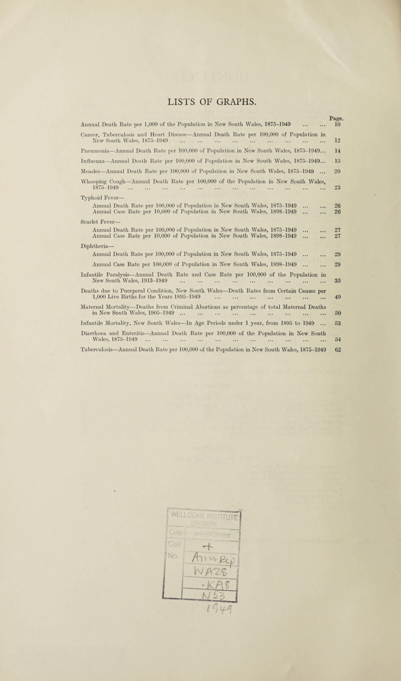 LISTS OF GRAPHS. Annual Death Rate per 1,000 of the Population in New South Wales, 1875-1949 Cancer, Tuberculosis and Heart Disease—Annual Death Rate per 100,000 of Population in New South Wales, 1875-1949 . Pneumonia—Annual Death Rate per 100,000 of Population in New South Wales, 1875-1949. Influenza—Annual Death Rate per 100,000 of Population in New South Wales, 1875-1949., Measles—Annual Death Rate per 100,000 of Population in New South Wales, 1875-1949 Whooping Cough—Annual Death Rate per 100,000 of the Population in New South Wales 1875-1949 . Typhoid Fever— Annual Death Rate per 100,000 of Population in New South Wales, 1875-1949 ... Annual Case Rate per 10,000 of Population in New South Wales, 1898-1949 ... Scarlet Fever— Annual Death Rate per 100,000 of Population in New South Wales, 1875-1949 ... Annual Case Rate per 10,000 of Population in New South Wales, 1898-1949 ... Diphtheria— Annual Death Rate per 100,000 of Population in New South Wales, 1875-1949 ... Annual Case Rate per 100,000 of Population in New South Wales, 1898-1949 ... Infantile Paralysis—Annual Death Rate and Case Rate per 100,000 of the Population in New South Wales, 1913-1949 . Deaths due to Puerperal Condition, New South AVales—Death Rates from Certain Causes per 1,000 Live Births for the Years 1895-1949 Maternal Mortality—Deaths from Criminal Abortions as percentage of total Maternal Deaths in New South Wales, 1905-1949 ... Infantile Mortality, New South Wales—In Age Periods under 1 year, from 1895 to 1949 Page. 10 12 14 15 20 23 26 20 27 27 29 29 35 49 50 53 Diarrhoea and Enteritis-—Annual Death Rate per 100,000 of the Population in New South Wales, 1875-1949 . 54 Tuberculosis—Annual Death Rate per 100,000 of the Population in New South Wales, 1875-1949 62 'tuteI —~j