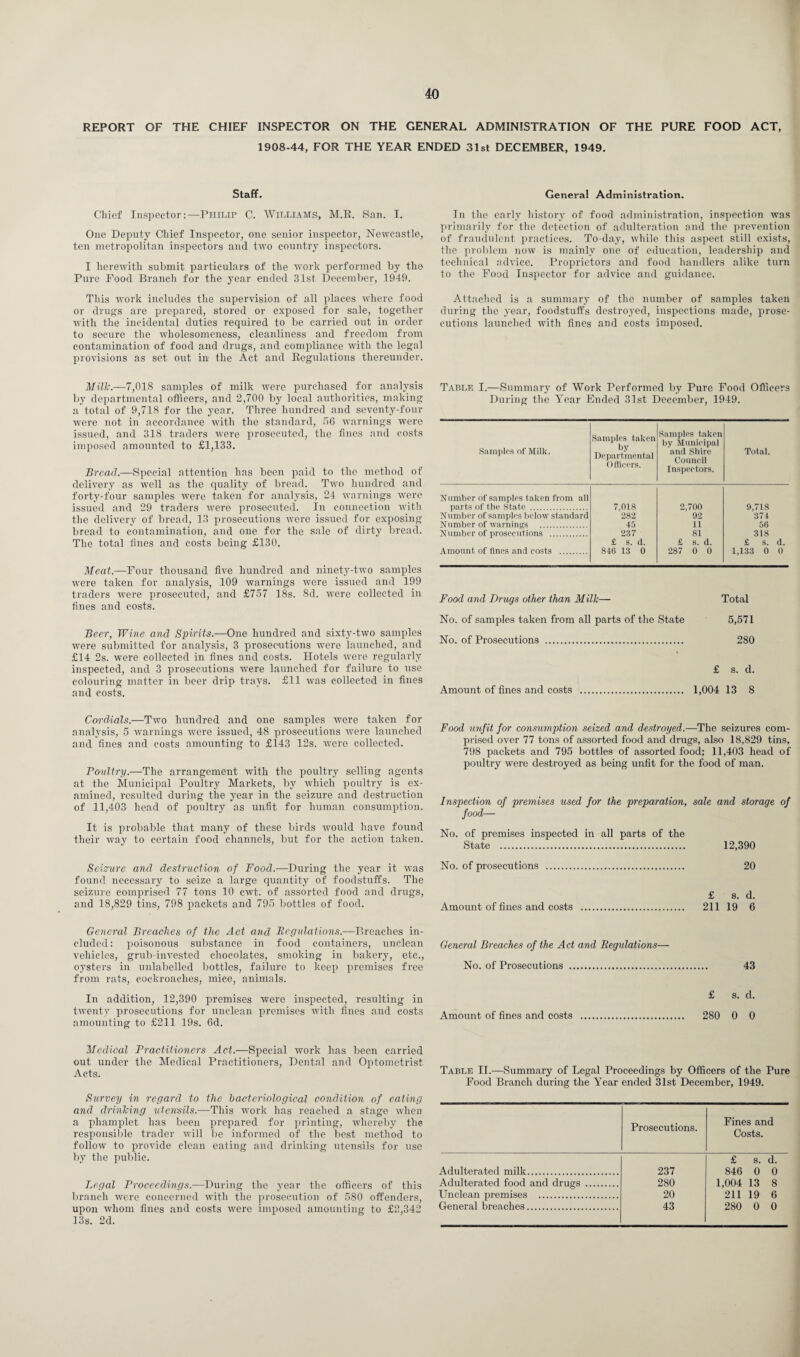 REPORT OF THE CHIEF INSPECTOR ON THE GENERAL ADMINISTRATION OF THE PURE FOOD ACT, 1908-44, FOR THE YEAR ENDED 31st DECEMBER, 1949. Staff. Chief Inspector:—Philip C. Williams, M.R. San. I. One Deputy Chief Inspector, one senior inspector, Newcastle, ten metropolitan inspectors and two country inspectors. I herewith submit particulars of the work performed by the Pure Pood Branch for the year ended 31st December, 1949. This work includes the supervision of all places where food or drugs are prepared, stored or exposed for sale, together with the incidental duties required to be carried out in order to secure the wholesomeness, cleanliness and freedom from contamination of food and drugs, and compliance with the legal provisions as set out in the Act and Regulations thereunder. Milk.—7,018 samples of milk were purchased for analysis by departmental officers, and 2,700 by local authorities, making a'total of 9,718 for the year. Three hundred and seventy-four were not in accordance with the standard, 56 warnings were issued, and 318 traders were prosecuted, the fines and costs imposed amounted to £1,133. Bread.—Special attention has been paid to the method of delivery as well as the quality of bread. Two hundred and forty-four samples were taken for analysis, 24 warnings were issued and 29 traders were prosecuted. In connection with the delivery of bread, 13 prosecutions were issued for exposing bread to contamination, and one for the sale of dirty bread. The total fines and costs being £130. Meat.—Four thousand five hundred and ninety-two samples were taken for analysis, 109 warnings were issued and 199 traders were prosecuted, and £757 18s. 8d. tvere collected in fines and costs. Beer, Wine and Spirits.—One hundred and sixty-two samples were submitted for analysis, 3 prosecutions were launched, and £14 2s. were collected in fines and costs. Hotels were regularly inspected, and 3 prosecutions tvere launched for failure to use colouring matter in beer drip trays. £11 was collected in fines and costs. Cordials.—Two hundred and one samples were taken for analysis, 5 warnings were issued, 48 prosecutions were launched and fines and costs amounting to £143 12s. were collected. Pmdtry.—The arrangement with the poultry selling agents at the Municipal Poultry Markets, by which poultry is ex¬ amined, resulted during the year in the seizure and destruction of 11,403 head of poultry as unfit for human consumption. It is probable that many of these birds would have found their way to certain food channels, but for the action taken. Seizure and destruction of Food.—During the year it was found necessary to seize a large quantity of foodstuffs. The seizure comprised 77 tons 10 cwt. of assorted food and drugs, and 18,829 tins, 798 packets and 795 bottles of food. General Breaches of the Act and -Regulations.—Breaches in¬ cluded: poisonous substance in food containers, unclean vehicles, grub-invested chocolates, smoking in bakery, etc., oysters in unlabelled bottles, failure to keep premises free from rats, cockroaches, mice, animals. In addition, 12,390 premises were inspected, resulting in twenty prosecutions for unclean iiremises with fines and costs amounting to £211 19s. 6d. Medical Practitioners Act.—Special work has been carried out under the Medical Practitioners, Dental and Optometrist Acts. Survey in regard to the bacteriological condition of eating and drinking utensils.—This work has reached a stage when a pliamplet has been prepared for printing, whereby the responsible trader will be informed of the best method to follow to provide clean eating and drinking utensils for use by the public. Legal Proceedings.—During the year the officers of this branch were concerned with the prosecution of 580 offenders, upon whom fines and costs were imposed amounting to £2,342 13s. 2d. General Administration. In the early history of food administration, inspection was primarily for the detection of adulteration and the prevention of fraudulent practices. To-day, while this aspect still exists, the problem now is mainly one of education, leadership and technical advice. Proprietors and food handlers alike turn to the Food Inspector for advice and guidance. Attached is a summary of the number of samples taken during the year, foodstuffs destroyed, inspections made, prose¬ cutions launched with fines and costs imposed. Table I.—Summary of Work Performed by Pure Food Ofiicers During the Year Ended 31st December, 1949. Samples of Milk. Samples taken by Departmental Officers. Samples taken by Municipal and Shire Council Inspectors. Total. Number of samples taken from all parts of the State . 7,018 282 45 237 £ s. d. 846 13 0 2,700 92 11 81 £ s. d. 287 0 0 9,718 374 56 318 £ s. d. 1,133 0 0 Number of samples below standard Number of warnings . Number of prosecutions . Amount of tines and costs . Food and Drugs other than Milk— Total No. of samples taken from all parts of the State 5,571 No. of Prosecutions . 280 £ s. d. Amount of fines and costs . 1,004 13 8 Food unfit for consumption seized and destroyed.—The seizures com¬ prised over 77 tons of assorted food and drugs, also 18,829 tins, 798 packets and 795 bottles of assorted food; 11,403 head of poultry were destroyed as being unfit for the food of man. Inspection of premises used for the preparation, sale and storage of food— No. of premises inspected in all parts of the State . 12,390 No. of prosecutions . 20 £ s. d. Amount of fines and costs . 211 19 6 General Breaches of the Act and Regulations— No. of Prosecutions . 43 £ s. d. Amount of fines and costs . 280 0 0 Table II.—Summary of Legal Proceedings by Officers of the Pure Food Branch during the Year ended 31st December, 1949. Prosecutions. Fines and Costs. Adulterated milk. 237 £ s. d. 846 0 0 Adulterated food and drugs . 280 1,004 13 8 211 19 6 Unclean premises . 20 General breaches. 43 280 0 0