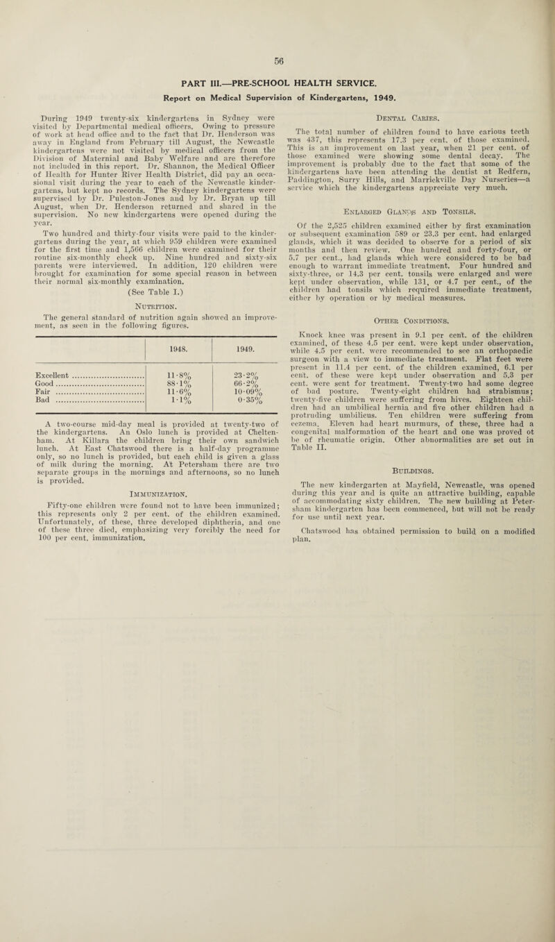 PART III.—PRE-SCHOOL HEALTH SERVICE. Report on Medical Supervision of Kindergartens, 1949. During 1949 twenty-six kindergartens in Sydney were visited by Departmental medical officers. Owing to pressure of work at head office and to the fact that Dr. Henderson was away in England from February till August, the Newcastle kindergartens were not visited by medical officers from the Division of Maternial and Baby Welfare and are therefore not included in this report. Dr. Shannon, the Medical Officer of Health for Hunter River Health District, did pay an occa¬ sional visit during the year to each of the Newcastle kinder¬ gartens, but kept no records. The Sydney kindergartens were supervised by Dr. Puleston-Jones and by Dr. Bryan up till August, when Dr. Henderson returned and shared in the supervision. No new kindergartens were opened during the year. Two hundred and thirty-four visits were paid to the kinder¬ gartens during the year, at which 959 children wTere examined for the first time and 1,566 children were examined for their routine six-monthly check up. Nine hundred and sixty-six parents were interviewed. In addition, 120 children were brought for examination for some special reason in between their normal six-monthly examination. (See Table I.) Nutrition. The general standard of nutrition again shewed an improve¬ ment, as seen in the following figures. 1948. 1949. Excellent . H-8% 23-2% Good. 88-1% 66-2% Fair . H-6% 10-09% Bad . M% 0-35% A two-course mid-day meal is provided at twenty-two of the kindergartens. An Oslo lunch is provided at Chelten¬ ham. At Killara the children bring their own sandwich lunch. At East Cliatswood there is a half-day programme only, so no lunch is provided, but each child is given a glass of milk during the morning. At Petersham there are two separate groups in the mornings and afternoons, so no lunch is provided. Immunization. Fifty-one children were found not to have been immunized; this represents only 2 per cent, of the children examined. Unfortunately, of these, three developed diphtheria, and one of these three died, emphasizing very forcibly the need for 100 per cent, immunization. Dental Caries. The total number of children found to have carious teeth was 437, this represents 17.3 per cent, of those examined. This is an improvement on last year, when 21 per cent, of those examined were showing some dental decay. The improvement is probably due to the fact that some of the kindergartens have been attending the dentist at Redfern, Paddington, Surry Hills, and Marrickville Day Nurseries—a service which the kindergartens appreciate very much. Enlarged Glands and Tonsils. Of the 2,525 children examined either by first examination or subsequent examination 589 or 23.3 per cent, had enlarged glands, which it was decided to observe for a period of six months and then review. One hundred and forty-four, or 5.7 per cent., had glands which were considered to be bad enough to warrant immediate treatment. Four hundred and sixty-three, or 14.3 per cent, tonsils were enlarged and were kept under observation, while 131, or 4.7 per cent., of the children had tonsils which required immediate treatment, either by operation or by medical measures. Other Conditions. Knock knee was present in 9.1 per cent, of the children examined, of these 4.5 per cent, were kept under observation, while 4.5 per cent, were recommended to see an orthopaedic surgeon with a view to immediate treatment. Flat feet were present in 11.4 per cent, of the children examined, 6.1 per cent, of these were kept under observation and 5.3 per cent, were sent for treatment. Twenty-two had some degree of bad posture. Twenty-eight children had strabismus; twenty-five children were suffering from hives. Eighteen chil¬ dren had an umbilical hernia and five other children had a protruding umbilicus. Ten children were suffering from eczema. Eleven had heart murmurs, of these, three had a congenital malformation of the heart and one was proved ot be of rheumatic origin. Other abnormalities are set out in Table II. Buildings. The new kindergarten at Mayfield, Newcastle, was opened during this year and is quite an attractive building, capable of accommodating sixty children. The new building at Peter¬ sham kindergarten has been commenced, but will not be ready for use until next year. Cliatswood has obtained permission to build on a modified plan.