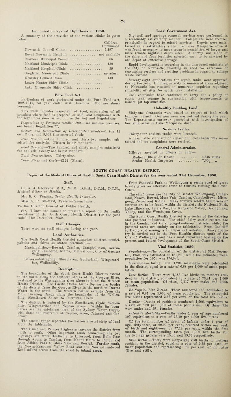 Immunisation against Diphtheria in 1950. A summary of the activities of the various clinics is given below: Children Immunised. Newcastle Council Clinic . 1,197 Royal Newcastle Hospital . not available Cessnock Municipal Council . 86 Maitland Municipal Clinic . 130 Maitland Hospital Clinic . 39 Singleton Municipal Clinic . no return Kearsley Council Clinic . 143 Lower Hunter Shire Clinic . — Lake Macquarie Shire Clinic . — Pure Food Act. Particulars of work performed under the Pure Food Act, 1908-1944, for year ended 31st December, 1950 are shown hereunder: This work includes inspection of food, supervision of all premises where food is prepared or sold, and compliance with the legal provisions as set out in the Act and Kegulations. Inspections of Premises totalled 890—two unclean premises, one breach Regulation 77. Seizure and Destruction of Deteriorated Foods.—1 ton 11 cwt. 2 qrs. and 5,0G4 tins assorted foods. Milk Samples.-—One hundred and thirty-two samples sub¬ mitted for analysis. Fifteen below standard. Food Samples.—Two hundred and thirty samples submitted for analysis, twenty-one below standard. Total Prosecutions.—Thirty-nine. Total Fines and Costs—£124 (Fines). Local Government Act. Nightsoil and garbage removal services were performed in a reasonably satisfactory manner. Complaints were received principally in regard to missed services. Depots were main¬ tained in a satisfactory state. In Lake Macquarie shire it was found necessary to move towards acquisition of larger and more remote nightsoil depot sites. A survey was made of the shire and four localities selected, each to be serviced by one depot of extensive acreage. Rapid development is occurring in the unsewered outskirts of the City of Newcastle, resulting in need for extension of scavenging services and creating problems in regard to sullage waste disposal. Seventy-eight applications for septic tanks were approved during the year. Building activity in unsewered areas adjacent to Newcastle has resulted in numerous enquiries regarding suitability of sites for septic tank installation. Coal companies have continued to carry out a policy of septic tank sewage in conjunction with improvements to miners’ pit top amenities. Unhealthy Building Land. Sixty-one clearances were issued in respect of land which had been raised. One new area was notified during the year. The Department’s surveyor proceeded with investigation of low-lying areas in Lake Macquarie shire. Noxious Trades. Thirty-four noxious trades were licensed. A reasonable standard of repair and cleanliness was main¬ tained and no complaints were received. General Administration. Mileage travelled by officers on duty— Medical Officer of Health . 2,546 miles. Senior Health Inspector . 7,000 „ SOUTH COAST HEALTH DSTRICT. Report of the Medical Officer of Health, South Coast Health District for the year ended 31st December, 1950. Staff. Dr. A. J. Geoffroy, M.B., Ch. M., D.P.H., D.T.M., D.T.H. Medical Officer of Health. Mr. R. C. Turner, Senior Health Inspector. Miss A. P. Graham, Typiste-Stenographer. To the Director General of Public Health, Sir,—-I have the honour to present a report on the health conditions of the South Coast Health District for the year ended 31st December, 7 950. Staff Changes. There were no staff changes during the year. Local Authorities. The South Coast Health District comprises thirteen munici¬ palities and shires as stated hereunder:— Municipalities.—Bowral, Camden, Campbelltown, Gerrin- gong, Jamberoo, Kiama, Shellharbour, City of Greater Wollongong. Shires.—Mittagong, Shoalhaven, Sutherland, Wingecarri- bee, Wollondilly. Description. The boundaries of the South Coast Health District extend in the north along the southern shores of the Georges River, westward to the Warragamba river where it joints the Mitchell Health District. The Pacific Ocean forms the eastern border of the district from the Georges River in the north to Durras Water in the south. The western border extends from the Main Dividing Range along the boundaries of the Wollon¬ dilly, Shoalhaven Shires to Currowan Creek. The district is watered by the Shoalhaven, Clyde, Wollon¬ dilly, Wingecarribee and Nepean rivers. Within its boun¬ daries are the catchment area of the Sydney Water Supply with dams and reservoirs at Nepean, Avon, Cataract and Cor- deaux The coastal range separates the narrow coastal strip of land from the tablelands. The Hume and Princes Highways traverse the district from north to south. Other important roads connecting the two highways are from Heathcote to Liverpool, from Bulli Pass through Appin to Camden, from Mount Keira to Picton and from Albion Park to Moss Vale and Bowral. Further south, the Nowra-Kangaroo Valley Road and the Nowra-Braidwood Road afford access from the coast to inland areas. From Stanwell Park to Wollongong a scenic road of great beauty gives an alternate route to tourists visiting the South Coast. The chief towns are the City of Greater Wollongong, Suther¬ land, Nowra, Bowral, Moss Vale, Camden, Campbelltown, Mitta¬ gong, Picton and Kiama. Many tourists resorts and places of interest are to be found within the district; the National Park, Lake Illawarra, Jervis Bay, the Kangaroo Valley, Burragorang Valley, and the Wombeyan Caves. The South Coast Health District is a centre of the dairying and pastoral industries. The chief dairy cattle centres are in the Camden and Gerringong-Jamberoo districts, whilst the pastoral areas are mainly on the tablelands. From Coalcliff to Dapto coal mining is an important industry. Heavy indus¬ try is carried out in the Port Kembla district south of the City of Wollongong and has a most important bearing on the present and future development of the South Coast district. Vital Statistics, 1950. Population.—The population of the district at 31st Decem¬ ber, 1950, was estimated at 181,920, while the estimated mean population for 1950 was 174,920. Marriages.—During 1950, 1,204 marriages were celebrated in the district, equal to a rate of 6.88 per 1,000 of mean popu¬ lation. Live Births.—There were 4,183 live births to mothers resi¬ dent in the district, equivalent to a rate of 23.91 per 1,000 of mean population. Of these, 2,117 were males and 2,066 females. Ex-Nuptial Live Births.—These numbered 153, equivalent to a rate of 0.87 per 1,000 of mean population. The ex-nuptial live births represented 3.66 per cent, of the total live births. Deaths.—Deaths of residents numbered 1,506, equivalent to a rate of 8.60 per 1,000 of mean population. Of these, 914 were males and 591 females. Infantile Mortality.—Deaths under 1 year of age numbered 105, equivalent to a rate of 25.10 per 1,000 live births. Of the total number of death of infants under 1 year of age, sixty-three, or 60.00 per cent., occurred within one week of birth and eighty-one, or 77.14 per cent, within the first month. The corresponding rates per 1,000 live births for the two age groups were 15.06 and 19.36 respectively. Still Births.—There were sixty-eight still births to mothers resident in the district, equal to a rate of 0.39 per 1,000 of mean population and representing 1.60 per cent, of all births (live and still).