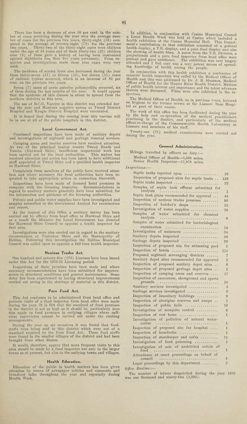 There lias been a decrease of over 50 per cent, in the num¬ ber of cases occurring during the year over the average num¬ ber of cases for the previous two years, thirty-eight (38) com¬ pared to the average of seventy-eight (78) for the previous two years. Thirty-two of the thirty-eight cases were children under the age of 14 years and of these thirty-two (32) children nine (9) of them gave a history of having been immunised against diphtheria less than live years previously. From en¬ quiries and investigations made these nine cases were very mild. The incidence of scarlet fever also decreased during the year from thirty-seven (37) to fifteen (15), but eleven (11) cases of endemic typhus occurred, which is an increase of 82 per cent, on the previous two years. Seven (7) cases of acute anterior poliomyelitis occurred, six of them during the last months of the year. It would appear that the epidemic of this disease is about to spread from the southern districts to this area. The use of B.C.G. Vaccine in this district was extended dur¬ ing the year and Mantoux negative nurses at Tweed District Hospital and Kyogle District Hospital were vaccinated. It is hoped that during the coming year this vaccine will be in use at all of the public hospitals in this district. Local Government Act. Continued inspections have been made of sanitary depots and investigations of nightsoil and garbage removal services. Camping areas and tourist reserves have received attention. At two of the principal tourist resorts Tweed Heads and Yamba (Harwood Shire) insufficient inspectorial work has been carried out by the local authorities. This matter has received attention and action has been taken to have additional staff appointed at Tweed Shire and a qualified health inspector at Harwood Shire. Complaints from members of the public have received atten¬ tion and where necessary the local authorities have been re¬ quested to take appropriate action in connection therewith. Inspections have been made of licensed hotel premises in company with the licensing inspector. Recommendations in regard to sanitary matters generally have been submitted for the information and guidance of the licensing authorities. Private and public water supplies have been investigated and samples submitted to the Government Analyst for examination and report. At the request of this Office a sanitary survey has been carried out by officers from head office in Harwood Shire and as a result the Minister for Local Government has directed the Harwood Shire Council to appoint a health inspector for that area. Investigations were also carried out in regard to the sanitary circumstances at Tintenbar Shire and the Municipality of Ballina. Following this investigation the Ballina Municipal Council was called upon to appoint a full-time health inspector. Noxious Trades Act. One hundred and seventy-five (175) Licenses have been issued under this Act for the 1950-51 Licensing period. Inspections of these premises have been made and where necessary recommendations have been submitted for improve¬ ments to structural conditions and general maintenance. Some delay has been experienced in having structural improvements carried out owing to the shortage of material in this district. Pure Food Act. This Act continues to be administered from head office and periodic visits of a food inspector from head office were made during the year. It is felt that the standard of food premises in the district is not as high as it should be, particularly does this apply to food premises in outlying villages where suffi¬ cient supervision cannot be carried out under the existing arrangements. During the year on six occasions it was found that food¬ stuffs were being sold in this district which were not of a standard required by the Pure Food Act. These food stuffs were found in the smaller villages of the district and had been brought from other States. It would, therefore, appear that more frequent visits to this area should be made by a food inspector not only to the larger towns as at present, but also to the outlying towns and villages. Health Education. Education of the public in health matters has been given attention by means of newspaper articles and comments and broadcast talks throughout the year and especially during Health Week. In addition, in conjunction with Casino Municipal Council a Local Health Week was held at Casino which included a health exhibition at the Casino Memorial Hall. This Depart- ment s contribution to that exhibition consisted of a general health display, a T.B. display, and a pure food display and also the showing of health films. A nurse from the T.B. Division a projectionist and a pure food inspector from head office were present and gave assistance. The exhibition was very largely attended and I feel sure was a very potent means of spread'- mg knowledge of health among the people. In conjunction with this health exhibition a conference of councils health inspectors was called by the Medical Officer of Heatth and this was addressed by Dr. J. R. Shannon, Medical Officer of Health for the Hunter River Health District. Matters oi public health interest and importance and the latest advances therein were discussed. Films were also exhibited to the in- spec tors. The Medical Officer of Health, as in previous v«ars, lectured on hygiene to the trainee nurses at the Lismoir Base Hospi¬ tal as part of their course. The work of this office has been facilitated during the year by the help and co-operation of the medical practitioners practising in the district, and particularly of the medical officer-in-charge of the Commonwealth Health Laboratory at Lismore and members of his staff. Twenty-one (21) medical examinations were carried out during the year. General Administration. Mileage travelled by officers on duty:— Medical Officer of Health—5,398 miles. Senior Health Inspector—11,858 miles. Inspections'.— Septic tanks reported upon . 50 Inspection of proposed sites for septic tanks .. 136 Septic tanks inspected. 55 Samples of septic tank effluent submitted for analysis . 4 Septic tank plans recommended for approval ... 44 Inspection of noxious trades premises . 96 Inspection of butcher’s shops . 33 Investigation of water supplies . 10 Samples of water submitted for chemical analysis . 6 Samples of water submitted for bacteriological examination . 14 Investigation of nuisances . 34 Sanitary depots inspected . 36 Garbage depots inspected . 26 Inspection of proposed site for swimming pool 1 Inspection of hotels . Ill Proposed nightsoil scavenging districts . 7 Sanitary depot sites recommended for approval 2 Inspection of proposed sanitary depot sites .. 6 Inspection of proposed garbage depot sites .. 2 Inspection of camping areas and reserves .... 17 Inspection of racecourse, showground and sports grounds . 19 Sanitary services investigated . 5 Garbage services investigated . 5 Inspection of insanitary buildings . 9 Inspection of aborigine reserves and camps . . 1 Inspection of public halls . 16 Investigation of mosquito control . 4 Inspection of rest home . 1 Investigation of pollution of natural water¬ course . 1 Inspection of proposed site for hospital .... 1 Inspection of laundrette . 1 Inspection of storekeeper and cafes . 11 Investigation of food poisoning . 1 Investigation of sale of prohibited article of food . 1 Attendance at court proceedings on behalf of council . 4 Legal proceedings by this department . 3 Office Routine:— The number of letters despatched during the year 1950 •was one thousand and ninety-two (1,092).