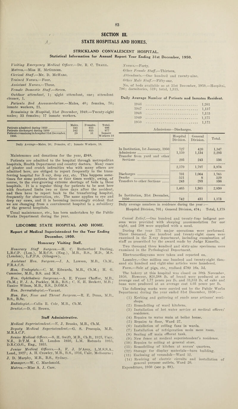 SECTION III. STATE HOSPITALS AND HOMES. STRICKLAND CONVALESCENT HOSPITAL. Statistical Information for Annual Report Year Ending 31st December, 1950. Visiting Emergency 'Medical Officer.—Dr. 1’. C. Traill. Matron.—Mias H. McGregor. Clerical Staff.—Mr. D. MoHarg. Trained Nurses.—Four. A ssistant Nurses.—Three. Female Domestic Staff.—Seven. Outdoor attendant, 1; n,ight attendant,- one; attendant cleaner, 1. Patients Bed Accommodation.—Males, 40; females, 70; inmate workers, 21. Remaining in Hospital, 31st December, 1949.—Twenty-eight males; 33 females; 17 inmate workers. Males. Females. Total. Patients admitted during 1950 . 343 653 996 Patients discharged during 1950 . 342 635 977 Patients remaining in hospital 31st December. 29 51 Inmate 1950. Workers IS Daily Average—Males, 30; Females, 47; Inmate Workers, 18. Maintenance and donations for the year, £948, Patients are admitted to the hospital through metropolitan hospitals, Health Department and country doctors. Many cases of plaster and crutch infirmities who with many others are admitted here, are obliged to report frequently to the trans¬ ferring hospital for X-ray, deep ray, etc. This happens some¬ times for some patients three or four times weekly, owing, of course, to the ever-growing extreme shortage of beds in these hospitals. It is a regular thing for patients to be sent here with fractured limbs two or three days after the accident, and then have to report back to the transferring hospital, frequently for observation, etc. The same applies to eye and deep ray cases, and it is becoming increasingly evident that we are changing from a convalescent hospital to a subsidiary of the general hospitals. Usual maintenance, etc., has been undertaken by the Public Works Department during the year. LIDCOMBE STATE HOSPITAL AND HOME. Report of Medical Superintendent for the Year Ending December, 1950. Honorary Visiting Staff. Honorary Staff Surgeon.—II. C. Rutherford Darling, L. R.C.P. (Lon.), M.R.C.S. (Eng.), M.B., B.S., M.D., M.S. (London), L.F.P.S. (Glasgow). Assistant Hon. Surgeon.—J. A. Lawson, M.B., Ch.M., F.R.A.C.S. Hon. Urologists.—C. M. Edwards, M.B., Ch.M.; H. G. Cummine, M.B., B.S. and M.S. Hon. Ophthalmic Sturgeons.—A. E. Fraser Chaffer, M.B., Ch.M.; F. J. A. Pockley, M.B., B.S.; C. E. II. Beckett, M.B.; Eunice Wilson, M.B., B.S., D.OM.S. Hon. Dermatologist.—Vacant. Hon. Ear, Nose and Throat Surgeon.—R. E. Dunn, M.B., B.S., B.Sc. Radiologist.—Colin R. Cole, M.B., Ch.M. Dentist.—D. G. Brown. Staff Administrative. Medical Superintendent.—E. J. Brooks, M.B., Ch.M. Deputy Medical Superintendent.—G. S. Procopis, M.B.. M. R.A.C.P. Senior Medical Officer.—S. H. Swift, M.B., Ch.B., 1925, Univ. N. Z., D.T.M. & H. London 1930, L.M. Rotunda 1935, D.R.C.O.G., Eng., 1935. Junior Medical Officers.—A. F. J. D’Arcy, L.M.S.S.A., Lond., 1927; A. H. Crowley, M.B., B.S., 1910, Univ. Melbourne; J. D. Murphy, M.B., B.S., Sydney. Manager.—W. C. Macdonald. Matron.—Miss A. J. Carr. N urses.—Forty. Other Female Staff.—Thirteen. Attendants.—One hundred and twenty-nine. Other Male Staff.—Fifty-one. No. of beds available as at 31st December, 1950.—Hospital, 790; dormitories, 519; total, 1,315. Daily Average Number of Patients and Inmates Resident. 1946 . . 1 201 1947 . . 1 137 1948 . . 1 133 1949 . . 1 175 1950 . Admissions—Discharges. Hospital Division. General Division. Total. In Institution, 1st January, 1950 727 420 1,147 Admissions . 1,159 1,134 2,293 Transfer from yard and other Sections . 293 243 536 2,179 1,797 3,976 Discharges . 701 1,064 1,765 Deaths . 521 8 529 Transfers to other Sections . 243 293 536 1,465 1,365 2,830 In Institution, 31st December, 1950 . 742 431 1,173 Daily average numbers in residence during the year :— Hospital Division, 701; General Division, 474; Total, 1,175 Casual Relief.—One hundred and twenty-four indigent per¬ sons were provided with sleeping accommodation for one night, and 208 were supplied with a meal. During the year 171 major operations were performed. Three thousand, one hundred and twenty-eight cases were examined in the X-ray department, including examination of staff as prescribed by the award made by Judge Kinsella. Two thousand three hundred and sixty-nine specimens were examined in the Pathological Department. Electrocardiograms were taken and reported on. Laundry.—One million one hundred and twenty-eight thou¬ sand six hundred and eight-nine articles were laundered. Farm.—Sale of pigs, etc., realised £789 16s. 3d. The bakery at this hospital was closed on 30th November, 1950. However, 820,388 lb. of bread were produced at an average cost of 1.77 pence per lb. and 33,353 lb. of cake and buns were produced at an average cost 4.03 pence per lb. The following works were carried out by the Public Works Department during the year ended 31st December, 1950: — (1) Kerbing and guttering of roads near artisans’ work¬ shops. (2) Remodelling of ward kitchens. (3) Installation of hot water service at medical officers’ residence. (4) Repairs to water main at boiler house. (5) Repairs to floor, Ward 27. (6) Installation of ceiling fans in wards. (7) Installation of refrigeration main mess room. (8) Sealing off main effluent tank. (9) New fence at medical superintendent’s residence. (10) Repairs to ceiling at general store. (11) Remodelling of kitchen at nurses’ quarters. (12) Storage for display materials—barn building. (13) Enclosing of verandah—Ward 12. (14) Rewiring of electric circuits and installation of general purpose outlets, Ward 20. Expenditure, 1950 (see p. 88).