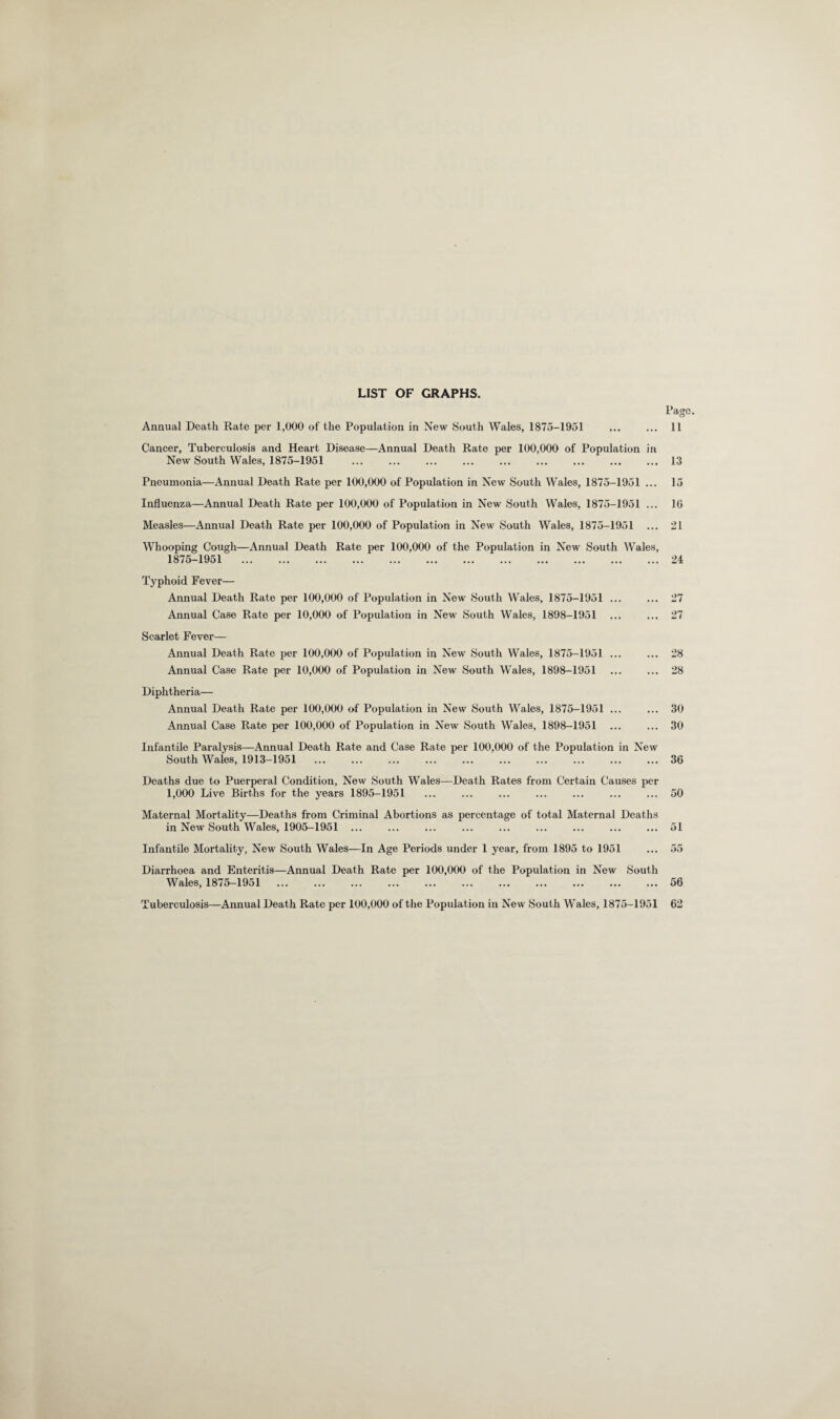 LIST OF GRAPHS. Annual Death Rate per 1,000 of the Population in New South Wales, 1875-1951 Cancer, Tuberculosis and Heart Disease—Annual Death Rate per 100,000 of Population ir New South Wales, 1875-1951 Pneumonia—Annual Death Rate per 100,000 of Population in New South Wales, 1875-1951 .. Influenza—Annual Death Rate per 100,000 of Population in New South Wales, 1875-1951 .. Measles—Annual Death Rate per 100,000 of Population in New South Wales, 1875-1951 .. Page 11 13 15 10 21 Whooping Cough—Annual Death Rate per 100,000 of the Population in New South Wales, 1875-1951 . 24 Typhoid Fever— Annual Death Rate per 100,000 of Population in New South Wales, 1875-1951 ... Annual Case Rate per 10,000 of Population in New South Wales, 1898-1951 ... Scarlet Fever— Annual Death Rate per 100,000 of Population in New South Wales, 1875-1951 ... Annual Case Rate per 10,000 of Population in New South Wales, 1898-1951 Diphtheria— Annual Death Rate per 100,000 of Population in New South Wales, 1875-1951 ... Annual Case Rate per 100,000 of Population in New South Wales, 1898-1951 27 27 28 28 30 30 Infantile Paralysis—Annual Death Rate and Case Rate per 100,000 of the Population in New South Wales, 1913-1951 36 Deaths due to Puerperal Condition, New South Wales—Death Rates from Certain Causes per 1,000 Live Births for the years 1895-1951 ... ... ... ... ... ... ... 50 Maternal Mortality—Deaths from Criminal Abortions as percentage of total Maternal Deaths in New South Wales, 1905-1951 ... ... ... ... ... ... ... ... ... 51 Infantile Mortality, New South Wales—In Age Periods under 1 year, from 1895 to 1951 Diarrhoea and Enteritis—Annual Death Rate per 100,000 of the Population in New South Wales, 1875-1951 . 56 Tuberculosis—Annual Death Rate per 100,000 of the Population in New South Wales, 1875-1951 62