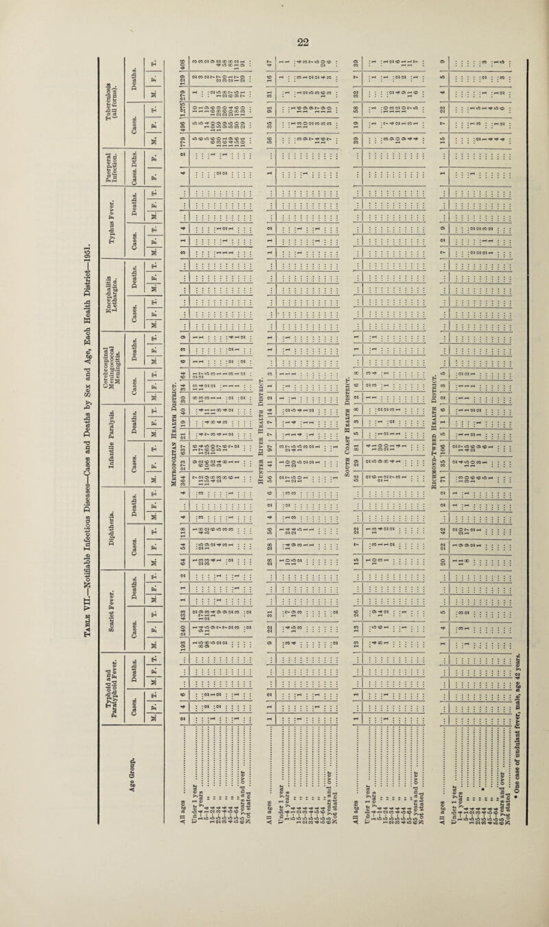 to o pH i © • r* M .29 fi c3 © W •d © <3 H © -d a c3 M © P> d TO d hh c3 © ft d c3 ffi © CO 7 cG © .23 co d o .© *a •s I o 5? R > H ►J « Eh H 03 CO 5 ce © PR 8^2 3g a a »H P <15 PJP d ce H H w 3ases. P a g rt fe.2 P.-S 05 5 fi p M Sv 05 ,<D Zl Ct-I o a Ph hh s CO ci O P 00 H M > ce © P <D P p a d d P4 H >» H © 00 ce P P a CD H 5 .2 • ce © P 2 to d fh CD d a® p a H © CD ce P P a to H ■ *“H ce g . 5 § P « 5 to p a s-< PO.y pep <D *£} 05 CD © 05 ce H 05 0> P O a .a • © H CO 5 o3 © P ce P p a © d a H 1 w Oases, P a CD EH d ce © p .2 ’frH p a 5 •a H s Cases, fR a CD H 5 ce © P © s p p a ■4* © EH s OQ Cases p M. M 05 EH *0 © a —■ ■oS 5 ce P p a fl . EH H8 © eo ce p Ph o a p d o N O © to <5 o 3 g g M 3 w W Jz; ◄ B h? o PH o 1 H a 408 COCOCl©<MOOOO<MrH • ^ © 00 rH © . rH 129 (MWtMNNOHN© • <M CO <M H <M . © Cl rH • • d © 00 l> © rH • . . rH <M © © l> 1,275 i © rH © © © © © O * rH rH rH © GO ©© 00 CO l H (M <M (MHH 496 ] © © -H< © © © © © © • H © © © © CO <M • rH rH 779 © CO © © © rH © © rH • © CO © Tf © © . HHHHH Cl • • ; rH ; rH * | j • : : : :<n<m : : : : : :::::::::: : :::::::::: : :::::::::: : : : • \ \ rH : : : : : co : : : \ \ • : : :::::::::: : :::::::::: ' ; :::::::::: : :::::::::: : :::::::::: © tH<^ : : : :hhn ; co : : : : : :nh ; ; © -hrH : : : :<m :<m : © HN©COHHCOHC>l ' <M Cl 34 co <M (M ;hhh • • rH rH . . . 30 oo co co ?H rH ; <m : ci : rH • . • 40 • ^ rH rH 00 (M ' ! J . rH rH • . • 19 : :t*oot*<co : : : : 21 : rt< co ^ th ci : : : 637 ©H<©©I>©I>(M • • rH t> © © © rH . . H (M H 273 © <m © ci ^ oo th 1-h • • © © © CO . . rH 364 l> (M © 00 CO 00 © rH * • t-H © Cl . . rH rH :eo : : : :rH : : : • T* : w : : : : rH ; : : 118 ?h oo ci © © co co • • • h* © : : : 54 • © © (M ^ CO rH ; ; • • <M H . . . 64 rH CO CO ^ rH ; (M ! ! ! ci co . : . : (M ! • * !rH J |H | J rH !!!!!! ! ! rH JJJ'rHJJJJJ 433 (M©CO^©©(MCO : (M C H H • rH <M 240 rH ^ © © t> t> (M CO -<M © rH . rH 193 th © oo © ci ci ; : : : co© : : : : • :::::::::: : :::::::::: : :::::::::: © : :<m rH ci : :»h : : : : (M : (m : : : : : <M : : :>h ; ; ;ri ; ; • it*ijiri©i : '::::::: 5 i T3 .S’g <d m ^3 s tH <D tj^hNW^OO rt I I I I I I I .rH©©©©©© P rH <M CO ■«* © W H H ce C3 -H 0) CO © £ ©& © © Ph H w H ◄ H w Ph W > s Ph W H £ w ; H< CO t> © O © . CM : CO 1H CM <M ^ CO I rH <M © CO © CO : ih © © © i> © © : rH CO © ci CO CO CO : CO © t-* © t> : cm © h< th <m CO £- © © CO <M r H © © © (M <M T rH (M NMC©H H H< H< © r CM CM : h< © co r-i h :i>©co : : : : :<m <d tc a a 05 05 hSt!S... tH O m ^H< tJC rfC -H rj^T^rHClCOTt*©© ^rH©©©©©© P rH (M CO ^ © jg 51 - W £ 05 CO ©£5 0a co Eh © E EH H Eh h! W W ◄ © o w tH R> o 02 ; rH iHNOHHN ; rH ; rH ; Cl Cl J rH : <N © rH © : rH : © CO CM © t'- © : l> CM rH co rH : co © © © h* rH i rH I11 : :::::::::: 00 coth :rH :::::: © <m co ; rH : : : : : : <M :::::::: CO : : <m ci co rH : : : : CO : :r :n ; ; ; ; : © : ; h oihh : : : : 81 | ^ rH © © rH rH ! • * rH CO Cl rH . • • 29 (M © © GO rH ; ; ; ; 52 <m © th ci i> co rH : : : Cl rH ... rH CO CM CM CD to ce ce <D 05 ^3 8 s : ! rH CD g T* Tf T* rrH HC rH (M CO HC P rHCM CO .* « • > : o ‘d gn - W < HC H* © © I I © © ^ © T3 CD CO -*P H C3 ce H-i <D CO k>-H> © ® ©£< CM CM M EH « EH 3 H w ft w H £ H ft fc o a w © 5 :cm : :co : rH © rH © CO ; rH CO • • rH M : CM H t* CM I> © © © © r rH CM CM ■H* © © CO rH : CO © © © © r • rH CO rH (MOMMr CM rH rH © © 03 rH • Fh : o • ► : o >rd rt r to c3 ◄ rH <D M >> S T* ^ ^C rt< r£jT*rHCMCOTt<©CO ^rH©iA©vi©ii P rH (M CO ^ © ce CD >> CD to C3 <D 75 a s p 03 3 •d p d o CD O d O M C3 g-s ©5 ©{25