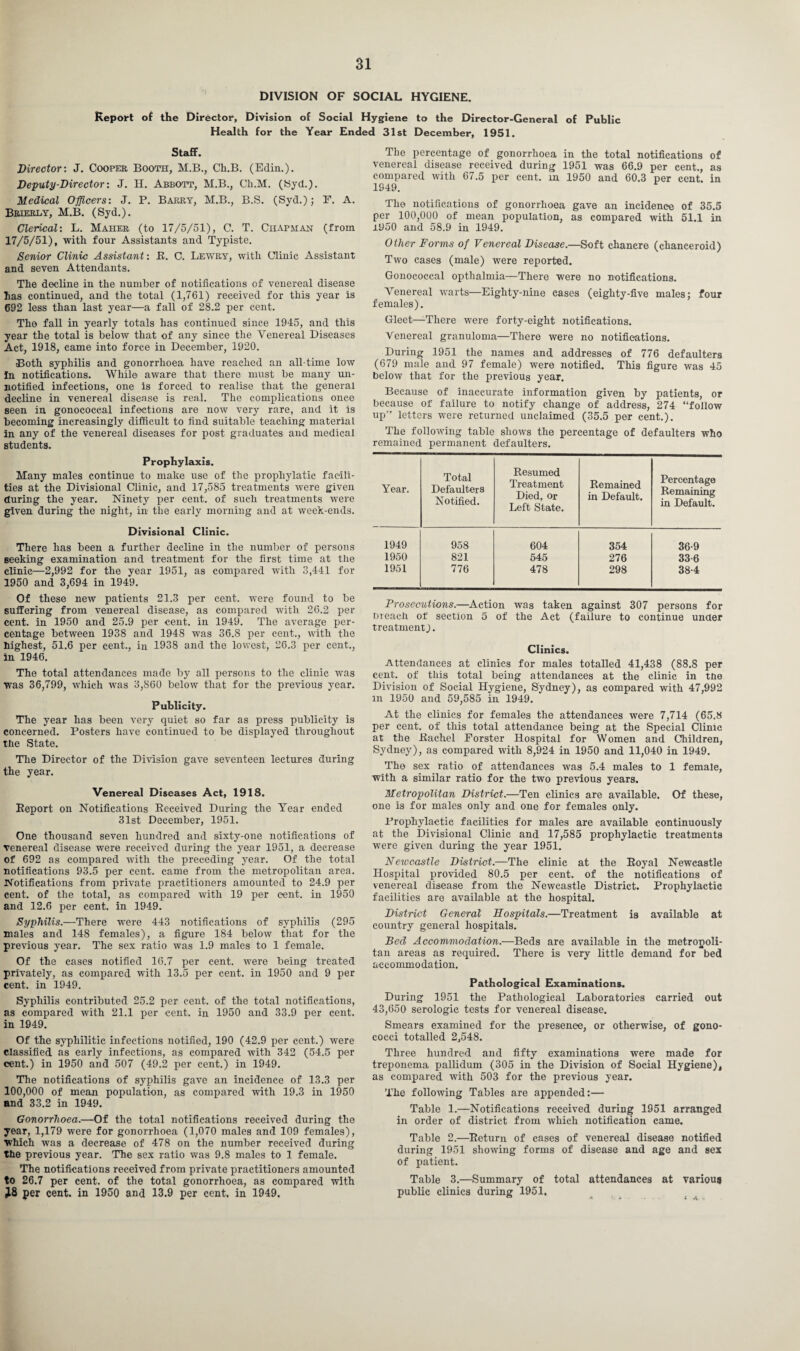 DIVISION OF SOCIAL HYGIENE. Report of the Director, Division of Social Hygiene to the Director-General of Public Health for the Year Ended 31st December, 1951. Staff. Director: J. Cooper Booth, M.B., Ch.B. (Edin.). Deputy-Director: J. H. Abbott, M.B., Ch.M. (Syd.). Medical Officers: J. P. Barry, M.B., B.S. (Syd.); F. A. Brierly, M.B. (Syd.). Clerical: L. Maher (to 17/5/51), C. T. Chapman (from 17/5/51), with four Assistants and Typiste. Senior Clinic Assistant: R. C. Lewry, with Clinic Assistant and seven Attendants. The decline in the number of notifications of venereal disease has continued, and the total (1,761) received for this year is 692 less than last year—a fall of 28.2 per cent. The fall in yearly totals has continued since 1945, and this year the total is below that of any since the Venereal Diseases Act, 1918, came into force in December, 1920. Both syphilis and gonorrhoea have reached an all-time low In notifications. While aware that there must be many un¬ notified infections, one is forced to realise that the general decline in venereal disease is real. The complications once seen in gonococcal infections are now very rare, and it is becoming increasingly difficult to find suitable teaching material in any of the venereal diseases for post graduates and medical students. Prophylaxis. Many males continue to make use of the prophylatic facili¬ ties at the Divisional Clinic, and 17,585 treatments were given (luring the year. Ninety per cent, of such treatments were given during the night, in the early morning and at week-ends. Divisional Clinic. There has been a further decline in the number of persons seeking examination and treatment for the first time at the clinic—2,992 for the year 1951, as compared with 3,441 for 1950 and 3,694 in 1949. Of these new patients 21.3 per cent, were found to be suffering from venereal disease, as compared with 26.2 per cent, in 1950 and 25.9 per cent, in 1949. The average per¬ centage between 1938 and 1948 was 36.8 per cent., with the highest, 51.6 per cent., in 1938 and the lowest, 26.3 per cent., in 1946. The total attendances made by all persons to the clinic was was 36,799, which was 3,860 below that for the previous year. Publicity. The year has been very quiet so far as press publicity is concerned. Posters have continued to be displayed throughout the State. The Director of the Division gave seventeen lectures during the year. Venereal Diseases Act, 1918. Report on Notifications Received During the Year ended 31st December, 1951. One thousand seven hundred and sixty-one notifications of venereal disease were received during the year 1951, a decrease of 692 as compared with the preceding year. Of the total notifications 93.5 per cent, came from the metropolitan area. Notifications from private practitioners amounted to 24.9 per cent, of the total, as compared with 19 per cent, in 1950 and 12.6 per cent, in 1949. Syphilis.—There were 443 notifications of syphilis (295 males and 148 females), a figure 184 below that for the previous year. The sex ratio was 1.9 males to 1 female. Of the cases notified 16.7 per cent, were being treated privately, as compared with 13.5 per cent, in 1950 and 9 per cent, in 1949. Syphilis contributed 25.2 per cent, of the total notifications, as compared with 21.1 per cent, in 1950 and 33.9 per cent. in 1949. Of the syphilitic infections notified, 190 (42.9 per cent.) were classified as early infections, as compared with 342 (54.5 per cent.) in 1950 and 507 (49.2 per cent.) in 1949. The notifications of syphilis gave an incidence of 13.3 per 100,000 of mean population, as compared with 19.3 in 1950 and 33.2 in 1949. Gonorrhoea.—Of the total notifications received during the year, 1,179 were for gonorrhoea (1,070 males and 109 females), which was a decrease of 478 on the number received during the previous year. The sex ratio was 9.8 males to 1 female. The notifications received from private practitioners amounted to 26.7 per cent, of the total gonorrhoea, as compared with J8 per cent, in 1950 and 13.9 per cent, in 1949. The percentage of gonorrhoea in the total notifications of venereal disease received during 1951 was 66.9 per cent., as compared with 67.5 per cent, m 1950 and 60.3 per cent, in 1949. The notifications of gonorrhoea gave an incidence of 35.5 per 100,000 of mean population, as compared with 51.1 in 1950 and 58.9 in 1949. Other Forms of Venereal Disease.—Soft chancre (chanceroid) Two cases (male) were reported. Gonococcal opthalmia—There were no notifications. Venereal warts—Eighty-nine cases (eighty-five males; four females). Gleet—-There were forty-eight notifications. Venereal granuloma—There were no notifications. During 1951 the names and addresses of 776 defaulters (679 male and 97 female) were notified. This figure was 45 below that for the previous year. Because of inaccurate information given by patients, or because of failure to notify change of address, 274 “follow up” letters were returned unclaimed (35.5 per cent.). The following table shows the percentage of defaulters who remained permanent defaulters. Year. Total Defaulters Notified. Resumed Treatment Died, or Left State. Remained in Default. Percentage Remaining in Default. 1949 958 604 354 36-9 1950 821 545 276 33-6 1951 776 478 298 38-4 Prosecutions.—Action was taken against 307 persons for breach of section 5 of the Act (failure to continue under treatment!. Clinics. Attendances at clinics for males totalled 41,438 (88.8 per cent, of this total being attendances at the clinic in tne Division of Social Hygiene, Sydney), as compared with 47,992 in 1950 and 59,585 in 1949. At the clinics for females the attendances were 7,714 (65.8 per cent, of this total attendance being at the Special Clinic at the Rachel Forster Hospital for Women and Children, Sydney), as compared with 8,924 in 1950 and 11,040 in 1949. The sex ratio of attendances was 5.4 males to 1 female, with a similar ratio for the two previous years. Metropolitan District.—Ten clinics are available. Of these, one is for males only and one for females only. .Prophylactic facilities for males are available continuously at the Divisional Clinic and 17,585 prophylactic treatments were given during the year 1951. Newcastle District.—The clinic at the Royal Newcastle Hospital provided 80.5 per cent, of the notifications of venereal disease from the Newcastle District. Prophylactic facilities are available at the hospital. District General Hospitals.—Treatment is available at country general hospitals. Bed Accommodation.—Beds are available in the metropoli¬ tan areas as required. There is very little demand for bed accommodation. Pathological Examinations. During 1951 the Pathological Laboratories carried out 43,650 serologic tests for venereal disease. Smears examined for the presence, or otherwise, of gono¬ cocci totalled 2,548. Three hundred and fifty examinations were made for treponema pallidum (305 in the Division of Social Hygiene)i as compared with 503 for the previous year. The following Tables are appended:— Table 1.—Notifications received during 1951 arranged in order of district from which notification came. Table 2.—Return of cases of venereal disease notified during 1951 showing forms of disease and age and sex of patient. Table 3.—Summary of total attendances at various public clinics during 1951. L A