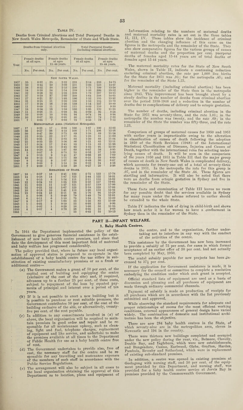 Table IV. Deaths from Criminal Abortions and Total Puerperal Deaths in New South Wales Metropolis, Remainder of State and Whole State. Deaths from Criminal Abortion only. Total Puerperal Deaths (including criminal abortion). Female deaths Female deaths Female deaths Female deaths at all ages. at ages at all ages. at ages Year. 15-44 years. 15- 44 years. No. Per cent. No. Per cent. No. Per cent. No. Per cent. New South Wales. 1937 35 0-32 35 2-22 233 214 233 14-75 1938 50 0-44 50 309 231 2 03 228 14-07 1939 38 0-32 38 2-53 200 1-71 199 13-24 1940 34 0-30 34 2-54 209 1-86 208 15-52 1941 32 0-26 32 2-22 209 1-73 207 14-35 1942 37 0-29 37 2-60 209 164 208 14-63 1943 27 0-21 27 1-93 196 1-52 195 13-92 1944 31 0-25 31 2-30 186 1-53 1S5 13-70 1945 17 014 16 1-26 139 114 137 10-80 1946 11 009 11 0-93 111 0-89 110 9-30 1947 18 014 18 1-59 130 105 120 11-38 1948 * 11 008 11 0-99 92 0-69 92 8-24 1949 10 008 10 0-95 94 0-74 94 8-94 1950 10 007 10 0-91 80 0-60 79 7-22 1951 7 005 7 0-68 73 0-53 73 7-12 Metropolitan Area (Statistical Metropolis). 1937 17 0-28 17 204 100 1-67 100 12-02 1938 36 0-57 36 413 108 1-71 106 12-16 1939 30 0-47 30 3-75 89 1-38 89 11-14 1940 22 0-35 22 317 81 1-28 81 11-69 1941 21 0-31 21 2-83 88 1-30 88 11-84 1942 25 0-35 25 3-56 86 1-21 86 12-11 1943 17 0-24 17 2-45 83 115 83 11-98 1944 18 0-26 18 2-45 92 1-35 91 12-38 1945 14 0-20 13 1-97 60 0-87 59 8-95 1946 5 007 5 0-78 38 0-53 37 5-80 1947 9 013 9 1-41 47 0-66 46 7-69 1948 10 013 10 1-71 39 0-51 39 6-68 1949 9 012 9 1 67 36 0-49 36 6-67 1950 6 008 6 1 14 24 0-32 24 4-56 1951 7 009 7 1-39 20 0-27 20 3-98 Remainder of State. 1937 18 0-37 18 2-41 133 2-72 133 17-78 1938 14 0-28 14 1-87 123 2-44 122 16-31 1939 8 015 8 114 111 211 110 15-62 1940 12 0-24 12 1-85 128 2-58 127 19-63 1941 11 0-21 11 1-57 121 2-57 119 17-00 1942 12 0-21 12 1-67 123 2-18 123 17-08 1943 10 018 10 1-41 113 1-98 112 15-82 1944 13 0-24 13 211 94 1-76 94 15-28 1945 3 006 3 0-49 79 1-49 78 12-81 1946 6 Oil 6 110 73 1-34 73 13-39 1947 9 017 9 1-68 83 1-56 83 15-49 1948 1 001 1 019 53 0-93 53 9-96 1949 1 002 1 0-20 58 108 58 11-35 1950 4 007 4 0-70 56 0-95 55 9-68 1951 ... 53 0-83 53 10-13 Information relating to the numbers of maternal deaths and maternal mortality rates is set out in the three tables 11, III, IV. These tables show the incidence of criminal abortion and the changing influence of this cause on the figures in the metropolis and the remainder of the State. They also show comparative figures for the various groups of causes of maternal deaths and the proportion per cent, puerperal deaths of females aged 15-44 years are of total deaths of females aged 15-44 years. The maternal mortality rates for the State of New South Wales, shown in Table II, indicate a continuing reduction excluding criminal abortion, the rate per 1,000 live births for the State for 1951 was .91; for the metropolis .45; and for the remainder of the State 1.23. Maternal mortality (including criminal abortion) has been higher in the remainder of the State than in the metropolis since 1945. This improvement has been brought about by a steady decline in the number of deaths from criminal abortion over the period 193-8-1946 and a reduction in the number of deaths due to complications of delivery and to ectopic gestation. The number of deaths, including criminal abortion in the State for 1951 was seventy-three, and the rate 1.01; in the metropolis the number was twenty, and the rate .69; in the remainder of the State the number was fifty-three, and the rate 1.23. Comparison of groups of maternal causes for 1950 and 1951 with earlier years is impracticable owing to the alteration in classification of causes of death following the adoption in 1950 of the Sixth Revision f 19481 of the International Statistical Classification of Diseases, Injuries and Causes of Death, together with the international rules for selecting under¬ lying causes of death. It will be seen in the comparison of the years 1950 and 1951 in Table III that the major group of causes oi death in New South Wales is complicated delivery, which accounts for twenty-one out of a total of seventy-three deaths in 1951. In the metropolis the rate for this group is .07, and in the remainder of the State .44. These figures are startling and informative. It will also be noted that there were no deaths from ectopic gestation in Sydney and five in the remainder of the State. These facts and examination of Table III leaves no room for any possible doubt that the services available in Sydney for many years under the scheme referred to earlier should be extended to the whole State. Table IV indicates the risk of dying in child-birth and shows how much safer it is for women to have a confinement in Sydney than in the remainder of the State. PART II—INFANT WELFARE. 1. Baby Health Centres. In 1944 the Department implemented the policy of the Government to give generous financial assistance in the estab¬ lishment of new baby health centre premises, and since that date the development of this most important field of maternal and baby welfare has progressed considerably. The policy provided that, where in future any local organi¬ sation of approved status is prepared to co-operate in the establishment of a baby health centre for use either in sub¬ stitution of existing unsatisfactory premises or as a fresh or additional centre— (а) The Government makes a grant of 50 per cent, of the capital cost of building and equipping the centre (exclusive of the cost of the site) and, if required, !' advances up to a further 25 per cent, of these costs, subject to repayment of the loan by equated pay¬ ments of principal and interest over a period of ten years. (б) If it is not possible to erect a new building but it is possible to purchase or rent suitable premises, the Government contributes 50 per cent, of the cost of the building exclusive of the site, or alternatively, twenty- five per cent, of the rent payable. (c) In addition to any commitments involved in (a) of above, the local organisation will be required to main¬ tain premises in good order and repair and be re¬ sponsible for all maintenance upkeep, such as clean¬ ing, light and fuel, telephone charges, replacement of equipment and like service, and undertake to make the premises available at all times to the Department of Public Health for use as a baby health centre free of rent. (d) The Government undertakes to provide also, free of cost, the necessary staff for the centre and be re¬ sponsible for any travelling and sustenance expenses of the members of such staff in accordance with the Public Service Regulations. (e) The arrangement will also be subject in all cases to the local organisation obtaining the approval of this Department as to location, plans and equipment of the centre, and to the organisation, further under¬ taking not to interfere in any way with the conduct of the activities of the centre. This assistance by the Government has now been increased to provide a subsidy of 75 per cent, for cases in which formal acceptance of an earlier offer of 50 per cent, had not actually been completed by May, 1950. The rental subsidy payable for new projects has been in¬ creased to 37^ per cent. If the application for Government assistance is made, it is necessary for the council or committee to complete a resolution embodying the condition under which such grant is accepted. Official standard lists of equipment are used as a basis of discussion and planning and all purchases of equipment are made through ordinary commercial channels. Payment of subsidy is made on production of receipts for all purchases which are in accordance with the list previously submitted and approved. While observing the standard requirements for adequate and proper relationships of rooms for the most efficient working conditions, external appearances of general design have varied widely. The combination of domestic and institutional archi¬ tecture has been the objective. There are now 284 baby health centres in the State, of which seventy-nine are in the metropolitan area, eleven in Newcastle and 194 in the country. There were thirteen new buildings completed and occupied under the new policy during the year, viz., Belmore, Clovelly, Double Bay, and Ingleburn, which were new establishments, and Bungendore, Casino, Earlwood, Glebe, Grafton, Harden, Pambula, Revesby and Sutherland, which were in replacement of existing sub-standard premises. In addition, a centre was opened in existing premises at Goolagong with nursing staff, and 50 per cent., of the equip¬ ment provided by this Department, and nursing staff, vas provided for a baby health centre service at Jervis Bay in premises provided by the Commonwealth Government.