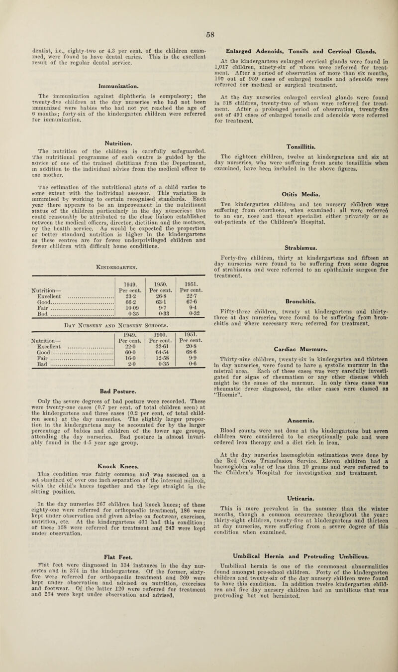 dentist, i.e., eighty-two or 4.3 per cent, of the children exam¬ ined, were found to have dental caries. This is the excellent result of the regular dental service. Immunization. The immunization against diphtheria is compulsory; the twenty-five children at the day nurseries who had not been immunized were babies who had not yet reached the age of e months; forty-six of the kindergarten children were referred Tor immunization. Nutrition. The nutrition of the children is carefully safeguarded. The nutritional programme of each centre is guided by the aavice of one of the trained dietitians from the Department, m addition to the individual advice from the medical officer to me mother. The estimation of the nutritional state of a child varies to some extent with the individual assessor. This variation is minimised by working to certain recognised standards. Each year there appears to be an improvement in the nutritional status of the children particularly in the day nurseries: this could reasonably be attributed to the close liaison established oetween the medical officers, director, dietitian and the mothers, Dy the health service. As would be expected the proportion or better standard nutrition is higher in the kindergartens as these centres are for fewer underprivileged children and fewer children with difficult home conditions. Kindergarten. Nutrition— Excellent . Good. Fair . Bad . 1949. Per cent. 23-2 66-2 10-09 0-35 1950. Per cent. 26-8 63-1 9-7 0-33 1951. Per cent. 22-7 67-6 9-4 0-32 Day Nursery and Nursery Schools. 1949. 1950. 1951. Nutrition— Per cent. Per cent. Per cent. Excellent . 22-0 22-61 20-8 Good. 60-0 64-54 68-6 Fair . 16-0 12-58 9-9 Bad . 2-0 0-35 0-6 Bad Posture. Only the severe degrees of bad posture were recorded. These were twenty-one cases (0.7 per cent, of total children seen) at the kindergartens and three cases (0.2 per cent, of total child¬ ren seen) at the day nurseries. The slightly larger propor¬ tion in the kindergartens may be accounted for by the larger percentage of babies and children of the lower age groups, attending the day nurseries. Bad posture is almost invari¬ ably found in the 4-5 year age group. Knock Knees. This condition was fairly common and was assessed on a set standard of over one inch separation of the internal milleoli, with the child’s knees together and the legs straight in the sitting position. In the day nurseries 267 children had knock knees; of these eigfity-one were referred for orthopaedic treatment, 186 were kept under observation and given advice on footwear, exercises, nutrition, etc. At the kindergartens 401 had this condition; of these 158 were referred for treatment and 243 were kept under observation. Flat Feet. Flat feet were diagnosed in 334 instances in the day nur¬ series and in 374 in the kindergartens. Of the former, sixty- five were referred for orthopaedic treatment and 269 were kept under observation and advised on nutrition, exercises and footwear. Of the latter 120 were referred for treatment and 254 were kept under observation and advised. Enlarged Adenoids, Tonsils and Cervical Glands. At the kindergartens enlarged cervical glands were found in 1,017 children, ninety-six of whom were referred for treat¬ ment. After a period of observation of more than six months, 100 out of 959 cases of enlarged tonsils and adenoids were referred tot medical or surgical treatment. At the day nurseries enlarged cervical glands were found in 518 children, twenty-two of whom were referred for treat¬ ment. After a prolonged period of observation, twenty-five out of 491 cases of enlarged tonsils and adenoids were referred for treatment. Tonsillitis. The eighteen children, twelve at kindergartens and six at day nurseries, who were suffering from acute tonsillitis when examined, have been included in the above figures. Otitis Media. Ten kindergarten children and ten nursery children were suffering from otorrhoea, when examined: all were referred to an ear, nose and throat specialist either privately or as out-patients of the Children’s Hospital. Strabismus. Forty-five children, thirty at kindergartens and fifteen at day nurseries were found to be suffering from some degree of strabismus and were referred to an ophthalmic surgeon for treatment. Bronchitis. Fifty-three children, twenty at kindergartens and thirty- three at day nurseries were found to be suffering from bron¬ chitis and where necessary were referred for treatment. Cardiac Murmurs. Thirty-nine children, twenty-six in kindergarten and thirteen in day nurseries, were found to have a systolic murmur in the mistral area. Each of these cases was very carefully investi¬ gated for signs of rheumatism or any other disease which might be the cause of the murmur. In only three cases was rheumatic fever diagnosed, the other cases were classed as “Haemic”. Anaemia. Blood counts were not done at the kindergartens but seven children were considered to be exceptionally pale and were ordered iron therapy and a diet rich in iron. At the day nurseries haemoglobin estimations were done by the Red Cross Transfusion Service. Eleven children had a haemoglobin value of less than 10 grams and were referred to the Children’s Hospital for investigation and treatment. Urticaria. This is more prevalent in the summer than the winter months, though a common occurrence throughout the year: thirty-eight children, twenty-five at kindergartens and thirteen at day nurseries, were suffering from a severe degree of this condition when examined. Umbilical Hernia and Protruding Umbilicus. Umbilical hernia is one of the commonest abnormalities found amongst pre-school children. Forty of the kindergarten children and twenty-six of the day nursery children were found to have this condition. In addition twelve kindergarten child¬ ren and five day nursery children had an umbilicus that was protruding but not herniated.