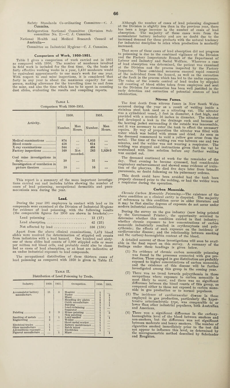 Safety Standards Co-ordinating Committee—C. J. Cummins. Refrigeration Sectional Committee (Revision Sub¬ committee No. 2)—C. J. Cummins. National Health and Medical Research Council of Australia— Committee on Industrial Hygiene—C. J. Cummins. Comparison of Work, 1950-1951. Table I gives a comparison of work carried out in 1951 as compared with 1950. The number of manhours involved in field work is included for the first time. On the basis of forty effective working weeks in a year, 1,410 manhours would be equivalent approximaetly to one man’s work for one year. With respect to eoal mine inspections, it is considered that forty in any year is about the maximum capacity for one person, making allowance for the travelling time to and from the mine, and also the time which has to be spent in counting dust slides, evaluating the results and compiling reports. Table 1. Comparison Work 1950-1951. 1950. 1951. Activity. Number. Man Hours. Number. Man Hours. Medical examinations . 874 1,053 Blood counts. 458 • • • 614 • • • X-ray examinations. 344 • • • 464 • • • Factory inspections . 160 Not 283 1,928-5 Coal mine investigations in days. 30 recorded. 31 • • • Investigation of ventilation in picture theatres . 10 ... 16 • • • This report is a summary of the more important investiga¬ tions carried out and includes tables showing the number of cases of lead poisoning, occupational dermatitis and pneu¬ moconiosis seen during the year. Lead. During the year 391 employees in contact with lead or its compounds were examined at the Division of Industrial Hygiene for evidence of lead poisoning, with the following results (the comparable figures for 1950 are shown in brackets) :— Lead poisoning . 13 (17) Lead absorption . 42 (25) Not affected by lead . 336 (158) Apart from the above clinical examinations, 5,472 blood slides were received for determination of stippled cell counts from industries with a lead hazard. One hundred and sixty- one of these slides had counts of 5,000 stippled cells or more per million red blood cells, and probably could also be classi¬ fied as eases of lead absorption, or at least are indicative of an undue industrial exposure to lead compounds. The occupational distribution of these thirteen cases of lead poisoning as compared with 1950 is given in Table II. Table II. Distribution of Lead Poisoning by Trade. Industry. 1950. 1951. Occupation. 1950. 1951. Accumulator battery 11 8 Moulder . 1 manufacture. Paster . 1 3 Mixer. 1 1 Handling dry plates ... 2 2 Oxide manufacture ... 3 1 Burning . 1 1 Lead reclaiming . 1 Separator. 1 Painting. 2 3 1 Ship painting . 1 Smelting of metals . 1 1 Lead smelter . 1 1 Engineering . 2 Welder . 1 Sheet metal worker. 1 * * * Electrical trades . i Battery maintenance ... 1 Glass manufacture . i Batch mixer .. . 1 Adventitious exposure... i Electrician . 1 Pigment manufacture ... i Mixer. 1 Although the number of cases of lead poisoning diagnosed at the Division is slightly less than in the previous year, there has been a large increase in the number of cases of lead absorption. The majority of these cases were from the accumulator battery industry and are no doubt due to the increased demand for these products with the natural tendency for industrial discipline to relax when production is markedly increased. That more of these cases of lead absorption did not progress to poisoning is due to the combined vigilance of the Division and the Factory Inspectorate Branch of the Department of Labour and Industry and Social Welfare. Wherever a case of lead absorption was determined, the patient was examined at the Division and the process inspected by the Factory Inspector. These combined measures ensured rapid removal of the individual from the hazard, as well as the correction of the fault in the process which has led to the undue exposure. 1 he i alue of the remote control of lead trades by stippled cell counting of blood slides taken from employees and sent to the Division for examination has been well justified in the eaily, detection and correction of potential sources of lead intoxication. nitrous rumes. The first death from nitrous fumes in New South Wales occurred during the year as a result of welding inside a stainless steel tank used as a nitrating vat. The nitrator was a cylindrical vessel, 5 feet in diameter, 4 feet high, and provided with a manhole 16 inches in diameter. The nitrator had developed a leak in the drainage cock and because of t ie heating jacket surrounding it the outside was inaccessible, and it was necessary to enter the tank to effect the necessary repairs. By way of preparation the nitrator was filled with water which was boiled with steam and dried. As soon as the deceased commenced to weld a yellow gas arose from the metal. 1 lie time of the welding run was between one and two minutes, and the welder was not wearing a respirator. The welding was stopped and instructions given that the vat be neutralised with lime solution before any further welding was carried out. 6 The deceased continued at work for the remainder of the da}. that evening he became cyanosed, had considerable respiratory embarrassment and showed some evidence of irrita¬ tion of the pharynx. He died five days later from broncho pneumonia, no doubt following on liis pulmonary oedema. This death could have been avoided had the tank been properly cleansed prior to the welding, or had the welder worn a respirator during the operation. WOrU wuii iuuiiuAiae. Chronic Carbon Monoxide Poisoning.—The existence of the above condition as a clinical entity is disputed. The majority of references to this condition occur in older literature and it may be that similar degrees of exposure do not occur under modern industrial conditions. During the survey on the gas industry (now being printed by the Government Printer), the opportunity occurred to determine whether this condition existed in that industry whether chronic exposure to low concentrations of carbon monoxide industrially resulted in erythroeytosis and poly¬ cythemia; the effects of such exposure on the incidence of cardiovascular disease; and the relationship between smoking and the carboxy-liaemoglobin content of the blood. A detailed account of these investigations will soon be avail¬ able in the final report on this survey. A summary of the findings under these headings is given below. (1) No evidence of chronic carbon monoxide poisoning as found in the processes connected with gas pro¬ duction. Those engaged in gas distribution are probably exposed to higher concentrations of carbon monoxide, and the existence of this disease will be further investigated among this group in the coming year. (2) There was no trend towards polycythemia in those occupations where exposure to carbon monoxide is most likely to occur, and there was no significant difference between the blood counts of this group as compared either to those not exposed to carbon mono¬ xide in gas production or to normal populaces. (3) The incidence of cardiovascular disease in those employed m gas production, particularly the hyper¬ tensive arteriosclerotic type, was comparable to or lower than other industrial populaces, both Australian and American. (4) There was a significant difference in the earboxy- haemoglobin level of the blood between smokers and non-smokers, but the difference was not significant between moderate and heavy smokers. The number of cigarettes smoked immediately prior to the test did not appear to influence this level, as determined by the microgasometric method described by Scholander and Roughton.