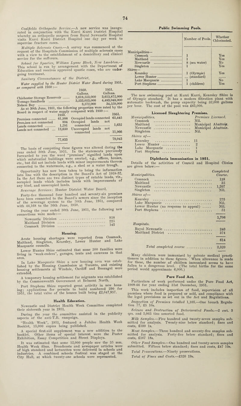 Coalfields Orthopedic Service.—A new service was inaugu¬ rated in conjunction with the Kurri Kurri District Hospital whereby an orthopedic surgeon from Royal JNewcastle Hospital visits Kurri Kurri District Hospital one day per week to supervise fracture cases. Multiple Sclerosis Cases.—A survey was commenced at the request of the Hospitals Commission of multiple sclerosis cases with a view to the establishment of a domiciliary and clinical service for the sufferers. School for Spastics, William Lynne Bloch, New Lambton.— This school is run by arrangement with the Department of Education and receives approved spastic cases, who are under¬ going treatment. Sanitary Circumstances of the District. as Water supplied by the Hunter District Water compared with 1950 :— * 1950. Gallons. Board during 1951, 1951. Gallons. Chichester Storage Reservoir . 3,618,553,000 3,613,872,000 Tomago Sandbeds . 3,533,053,000 Nelson Bay . 3,572,000 34,559,000 As at 30th June, 1951, the following properties were rated by the Board in respect of water supply compared with 1950 : 1950. 1951. Premises connected . 61,998 Occupied lands connected 65,445 Premises not connected 894 Occupied lands not Lands connected . 1,291 Lands not connected ... 13,650 connected . 1,632 Unoccupied lands not connected . 11,966 77,833 79,043 The basis of computing these figures was altered during the year ended 30th June, 1951. In the statements previously forwarded to you the word “premises” signified lands upon which substantial buildings were erected, e.g., offices, houses, etc., but did not include lands with minor improvements thereon connected to the watermain, e.g., a shed or a water trough. Opportunity has now been taken to bring the information into line with the description in the Board’s Act of 1938-52. In the Act there are two distinct types of ratable lands, viz., occupied lands which includes lands with improvements of any kind, and unoccupied lands. Sewerage Services-. Hunter District Water Board. Forty-five thousand four hundred and seventy-six premises have been connected to the Board’s sewers since _the inception of the sewerage system to the 30th June, 1951, compared with 44,168 to the 30tli June, 1950. During the year ended 30th June, 1951, the following new connections were made:— Newcastle Division . 938 Maitland Division . Cessnock Division . 145 Housing. Acute housing shortages were reported from C'essnock, Maitland, Singleton, Kearsley, Lower Hunter and Lake Macquarie councils. Lower Hunter Shire estimated that some 300 families were living in “week-enders”, garages, tents and caravans m that area. In Lake Macquarie Shire a new housing area was estab¬ lished by the Housing Commission at Toronto, and existing housing settlements at Windale, Cardiff and Booragul were extended. A temporary housing settlement for migrants was established by the Commonwealth Government at Belmont North. Port Stephens Shire reported great activity in new hous¬ ing ; applications for permits to build numbered 290 for 1951, the total value of the houses built being £2,647,857. Health Education. Newcastle and District Health Week Committee completed their sixteenth year in 1951. During the year the committee assisted in the publicity aspects of the anti-T.B. campaign. “Health Week”, 1951, featured _ a Jubilee Health Week Booklet, 15,000 copies being published. A special first-aid supplement was a new addition to the booklet. Other items of special interest were the Poster Exhibition, Essay Competition and Street Displays. It was estimated that some 12,000 people saw the 35 mm. Health Week films. Broadcasts and newspaper articles were of high standard and lecturettes were delivered in schools and industries. A combined schools festival was staged at the City Hall, at which twenty-one schools were represented. Public Swimming Pools. Number of Pools. Whether Chlorinated. Municipalities— Cessnock . Maitland . Newcastle . Singleton . Shires— Kearsley . Lower Hunter .. Lake Macquarie Port Stephens .. 1 Yes 1 Yes 8 (sea water) No 1 Yes 1 (Olympic) Yes .. (standard) 1 No 1 (children) Yes The new swimming pool at Kurri Kurri, Kearsley Shire is of Olympic standard. It has a modern filtration plant with automatic backwash, the pump capacity being 32,000 gallons per hour. The cost of the pool was £65,000. Licensed Slaughtering Premises. Municipalities. Premises Licensed. Cessnock . Nil. Maitland . Municipal Abattoir. Newcastle . Municipal Abattoir. Singleton . Nil. Shires of— Kearsley . 11 Lower Hunter . 2 Lake Macquarie . 1 Port Stephens . 1 Diphtheria Immunisation in 1951. Details of the activities of Council and Hospital Clinics are given below:— Completed Municipalities. Course. Cessnock . 138 Maitland . 35 Newcastle . 1,207 Singleton . Nil. Shires of— Kearsley . 275 Lake Macquarie . Nil. Lower Hunter (no response to appeal) . Nil. Port Stephens . 51 1,706 Hospitals. Royal Newcastle . 240 Maitland District . 374 614 Total completed course . 2,320 Many children were immunised by private medical practi¬ tioners in addition to these figures. When allowance is made for these, the number of children immunised seems to have fallen to a dangerous level. (The total births for the same period would approximate 6,000.) Pure Food Act. Particulars of work performed under the Pure Food Act, 1908-44 for year ending 31st December, 1951. This work includes inspection of food, supervision of all premises where food is prepared or sold, and compliance with the legal provisions as set out in the Act and Regulations. Inspection of Premises totalled 1,105.—One breach Regula¬ tion 77, £5 10s. Seizure and Destruction of Deteriorated Foods.—2 cwt. 3 qrs. and 5,065 tins assorted food. MilJc Samples.—Five hundred and twenty-seven samples sub¬ mitted for analysis. Twenty-nine below standard; fines and costs, £100 Is. Meat Samples.—Three hundred and seventy-five samples sub¬ mitted for analysis. Forty-five below standard; fines and costs, £167 18s. Other Food Samples.—One hundred and twenty-seven samples submitted. Fifteen below standard; fines and costs, £47 10s. Total Prosecutions.—Ninety prosecutions. Total of Fines and Costs.—£320 19s.