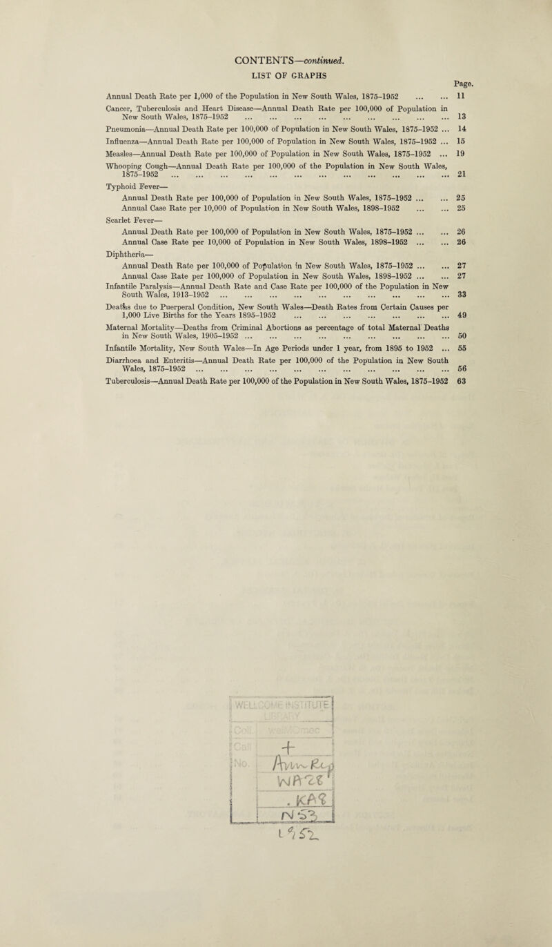 CONTENTS—continued. LIST OF GRAPHS Page. Annual Death Rate per 1,000 of the Population in New South Wales, 1875-1952 . 11 Cancer, Tuberculosis and Heart Disease—Annual Death Rate per 100,000 of Population in New South Wales, 1875-1952 . 13 Pneumonia—Annual Death Rate per 100,000 of Population in New South Wales, 1875-1952 ... 14 Influenza—Annual Death Rate per 100,000 of Population in New South Wales, 1875-1952 ... 15 Measles—Annual Death Rate per 100,000 of Population in New South Wales, 1875-1952 ... 19 Whooping Cough—Annual Death Rate per 100,000 of the Population in New South Wales, 1875-1952 . 21 Typhoid Fever— Annual Death Rate per 100,000 of Population in New South Wales, 1875-1952 . 25 Annual Case Rate per 10,000 of Population in New South Wales, 1898-1952 ... ... 25 Scarlet Fever— Annual Death Rate per 100,000 of Population in New South Wales, 1875-1952 . 26 Annual Case Rate per 10,000 of Population in New South Wales, 1898-1952 . 26 Diphtheria— Annual Death Rate per 100,000 of Population in New South Wales, 1875-1952 ... ... 27 Annual Case Rate per 100,000 of Population in New South Wales, 1898-1952 ... ... 27 Infantile Paralysis—Annual Death Rate and Case Rate per 100,000 of the Population in New South Wales, 1913-1952 33 Deaths due to Puerperal Condition, New South Wales—Death Rates from Certain Causes per 1,000 Live Births for the Years 1895-1952 ... ... ... ... ... ... ... 49 Maternal Mortality—Deaths from Criminal Abortions as percentage of total Maternal Deaths in New South Wales, 1905-1952 . 50 Infantile Mortality, New South Wales—In Age Periods under 1 year, from 1895 to 1952 ... 55 Diarrhoea and Enteritis—Annual Death Rate per 100,000 of the Population in New South Wales, 1875-1952 56 Tuberculosis—Annual Death Rate per 100,000 of the Population in New South Wales, 1875-1952 63 L *1 Pu
