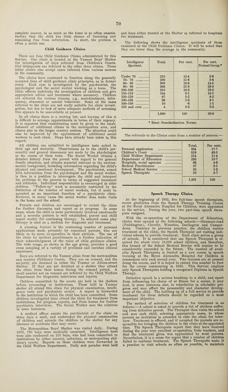 complete answer, in as much as the home is so often unsatis¬ factory that the child has little chance of becoming and remaining free from infestation. In short, the problem is often a- social one. Child Guidance Clinics. There are four Child Guidance Clinics administered by this Service. One clinic is located at the Yasmar Boys’ Shelter for investigation of boys referred from Children’s Courts. Girl delinquents are referred to the other three clinics. These latter clinics also accept cases referred from various sources in the community. The clinics have continued to function along the generally accepted lines of child guidance clinic principles, as in former years. Each case is investigated by the psychiatrist, the psychologist and the social worker working as a team. The clinic officers undertake the investigation of children and give appropriate advice and treatment where necessary. Children are referred for various reasons, e.g., maladjustment, delin¬ quency, abnormal or asocial behaviour. Some of the cases referred to the clinic are not really suitable for clinic investi¬ gation, but due to lack of more adequate methods of screening this appears to be unavoidable at present. In all clinics there is a waiting list, and because of this it is difficult to arrange appointments in terms of their urgency. It is apparent that consideration must be given to the estab¬ lishment of additional clinics in the metropolitan area, and clinics also in the larger country centres. The situation could also be improved by the appointment of additional social workers to each clinic. Steps have already been taken in this regard. All children are submitted to intelligence tests suited to their age and maturity. Observations as to the child’s per¬ sonality and general demeanour are made by the phychologist in the course of these tests. The Social Worker obtains a detailed history from the parent with regard to the general family situation, and obtains material relevant to the environ¬ mental background, including information regarding the child’s physical and emotional development. The psychiatrist, armed with information from the psychologist and the social worker, is then in a position to interrogate the child and interpret his problems to the parents in terms of suggested treatment and attitudes. Individual responsibility is encouraged in older children. “’‘Follow-up” work is necessarily restricted by the limitation of the number of social workers, but it must be accepted as an important function of a psychiatric clinic. However, in many cases the social worker does make visits to the home and the school. Parents and children are encouraged to revisit the clinic for further discussion and report as to progress. In some cases, where the child is more particularly involved emotionally and a neurotic pattern is well established, parent and child report weekly for continuing therapy. In selected cases play therapy is used as a medium for diagnosis and treatment. A pleasing feature is the continuing number of personal applications made privately by concerned parents, who are likely to be more co-operative in their attitude. The use of the clinic by medical practitioners is a further indication of their acknowledgment of the value of child guidance clinics. The wide range, as shown in the age group, provides a good cross sampling of a variety of problems and enriches clinical experience. Boys are referred to the Yasmar clinic from the metropolitan and country Children’s Courts. They are on remand, and the majority are detained in either the Yasmar or Albion-street Shelter. If they are not detained at a shelter they attend the clinic from their homes during the remand period. A small number not on remand are referred by the Child Welfare Department for diagnostic interviews and reports. Children committed by the courts are held in the shelters before proceeding to institutions. Those held in Yasmar shelter all attend this clinic for physical examination, intelli¬ gence tests and psychiatric review. A report is forwarded to the institution to which the child has been committed. Some children investigated later attend the clinic for treatment from institutions, for progress reports, and from homes for further psychiatric interviews. The Social Worker sees the relatives in some instances. A medical officer assists the psychiatrist at the clinic on three days a week, and undertakes the physical examination of children and attends the children in the shelter for any illnesses or accidents that may occur. The Metropolitan Boys’ Shelter was visited daily. During 1952, 780 boys were medically examined. Intelligence tests were also conducted on 155 boys, who had been committed to institutions by either country, suburban, or metropolitan chil¬ dren’s courts. Reports on these children were forwarded to the Child Welfare Department. Daily sick parades were held and boys either treated at the Shelter or referred to hospitals for treatment. The following shows the intelligence quotients of those examined at the Child Guidance Clinics. It will be noted that they are lower than the average in the community. Intelligence Quotient. Total. Per cent. Per cent. Normal Group.* Under 70 . 210 12-4 2-6 70- 79 . 200 11-8 5-6 80-89 . 309 18-3 14-5 90- 99 . 368 21-8 230 100-109 . 310 18-3 23-5 110-119 . 154 91 181 120-129 . 87 5-2 8-2 130-139 . 38 2-3 31 140-149 . 10 •6 11 150 and over . 4 0-2 0-2 1,690 100 99-9 * Binet Standardisation Norms. The referrals to the Clinics came from a number of sources:— Personal application . Total. 334 Per cent. 17-7 Children’s Court . 818 43-5 Child Welfare Department . 214 11-4 Department of Education . 295 15-7 Hospitals, social agencies . 86 4-6 Medical Practitioners . 57 31 School Medical Service . 25 1-3 Speech Therapists 52 2-7 1,881 100 Speech Therapy Clinics. At the beginning of 1952, five full-time speech therapists, recent graduates from the Speech Therapy Training Course at the Royal Alexandra Hospital for Children, were appointed to the service. During the year, two part-time speech thera¬ pists resigned. With the co-operation of the Department of Education, clinics were opened at the following schools:—Glenmore-road (Paddington), Clovelly, Waterloo, Darlington and Camper- down. Contrary to previous practice, the children receive treatment at the clinic, the Speech Therapist not visiting indi¬ vidual schools to provide treatment. Each clinic serves a group of schools. It is considered that one Speech Therapist is re¬ quired for about every 10,000 school children, and therefore, this branch of the School Medical Service will require to be considerably expanded in the future. The number of avail¬ able Speech Therapists is limited as a new course in speech training at the Royal Alexandra Hospital for Children is commenced only each second year. Two trainees are at present doing the course, and it is hoped to extend this number to four for the course commencing in 1953. This Service employs only Speech Therapists holding a recognised Diploma in Speech Therapy. Defective speech is a serious handicap to a child, and apart from influencing his choice of or fitness for a career, it may lead, in some instances also, to retardation in scholastic pro¬ gress and may affect the personality and character develop¬ ment of the child. The building up of a full service to provide treatment for these defects should be regarded as a most important objective. The method of selection of children for treatment is as follows:—A school is asked to provide a list of children suffer¬ ing from defective speceh. The Therapist then visits the school and sees each child, selecting appropriate cases, to whose parents an invitation is extended to visit the clinic for inter¬ view. Treatment is offered, and if accepted the parents are re¬ sponsible for bringing the children to the clinic at the appointed time. The Speech Therapists report that they have received during the year very excellent co-operation from teachers, and that the treatment given was appreciated by most parents. Nevertheless, it is a cause for regret that a number of children failed to continue treatment. The Speech Therapists make it a practice to visit schools as often as possible, to maintain