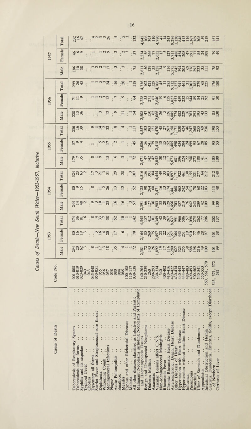a +-> 13 13 s id 13 a PU JJ ”3 id »D cq -2 13 a tu 13 s ctf -*-» O H o Z 4> T3 O U cS <u Q 3 u cn no t~~ w-iTt CN Ttoinm'ii no >o > CN • CN lA'OiooOM'tn'OOoom^haoooMJi • co Ttoc>^oOTt'H'toonTj-«rt'o®o|n-H ■ -h oo,'-1 co >—11 r-^ (S N r-ioo Tf *-i co co co cn rt rfr ON —T —T r- ’—1 >0 Tf NO SO ON M N ON n fNl »-H r- NtNONOC'CJmUNI^rtOONtoOt^-'t^UNNtoO On On Tf * * • • WD fCUNNOr'UNrt CnI-hOOICNO'^-ONC^COCNO r* ^ CN CN CD VO 0 00 co cN cn —< r~- m m IZN ▼~n O Os co 00 tJ* On no *cn 04 i/n on no co < 00 r) X-Hcn * • *H • • • r- MUiNfCOn MC-NfONO'Or'ONNnrt On 1H r-H IDVO CD CN (N (N ^ CS (N «0 ON NO ^ rH 1 5 3 4 NO 0 00 NON-NONNOUNrtVKNlt^-H-i-HC-MOOOUN NO O ON CN Tt • • CN • • <N • T-H CCOMNONt-lOOrtfNlNfNOfCOOOC'NOCI r- 00 <N TH Tt h (N r-^CD ON Tt CD CD CN (N H -h cn co cn r- ON OONO—if~OONNOONC^cnON(N>CN^J.ONTj-lCN(N —1 © h* ih • rH • * * • MUNI^ONj-rt UNMUNUNnrtTj-»OOMON N N NO —1 00 NO Tfr ts NCN fN (N cn On id OO ID NO co rj ON ^-H Tf OOr~-0<NNONOlCNNO>rNTt(NONNOcncO>OCOCO ID O (N-in • • • • • 1—i • • t-H • CD 0 tI- >CN NO NO (N fN) OO t- 00 <N NO On On rt co 00 CD CN NO —h 0 —lOor-'-^MN c^ <N —1 —< of of <0 VO NO ON On « -O <N <N OO r^cDcD^oooM^oO’HO^-vor^aiDONVo 00 CD cn —< cd • • t-h m • • n-H ICiOOO(N|r'Nt(N|NOUNC'fC(NNtNfNOVNNOO On »d CN fH no^-h cnrtNt (si h -r-^oo Tj- Nm o) ol ON n-T rH 1~~- ON Tf VNNf' (N D NONO—i0N0000lO<N«OO'Nl-Tl-Tf0NNor'00>O CD CD VO • iH ; ,-1 ! • • • OOUNTft'-NMMUNOOONOOfNIONONNOtNlO O <N -H Tt Tj- <S Tt -i ON •D of ef rn On r* *D 00 *h On m NO m —< (N <—ir~(NCN)r40CNir~co-HNOr}.fN)oocooo-^^ D O r- cd • • • T-H • • • r3-'t^-uNCNrtrHi^oooNC)NrjT'OONtcn © © ▼H • 0 r-i VO^VO CD CN t^MrH rf rf »d r-H rH TtMMN On 00 cd r- NO'O-HTfNj-ONCOrit'rtfNlMO'Cl-1 rt (S o> 00 CN CN NO • *—1 tS NOl • (N • <N • 0 -HUNONOUN'tmOONMNlNOcnuNNC'NOM rH Tt cd CD^HTt CDOO^ONTf’—lr^CD(N D4 Tf Tt1 00 T—1 y—i (N Tt1 O CN co 00 Hhmw •dn —H «S -HfN)CONOO)ONr~NO©t~-CONOOOOOOONOONON rH ON ON CN NO • t-H • cn r- OOr'NtMON’HiHrtCONNUNfOOOONrt'tO © ON <N CD I OO rH (N VO D (N ID »-H (N r—H rf h trs © <N r- r~ CO ON ON 00 00 r- 00 >OON CO Tj. O) © (N) T^. CO r~ CO CO 04 —H CO 10 ID O -n <N _ . _ 0 T— CD © CO _ ON CO _ © 1—( fN| CO T}. Tf 00 ON © Tf. NO , 0 0 0 2 2° O V) l'' UU u T V) , IT) ^ in >n CO 00 00 1 N-H 1 N—1 (NCSS7?CNlCO^TtTtTl.TfTtTtTj.TtlONO>Ort ©©CS©©CO©©©©©Tf©©©©©>° Tfr-^ ONCO OrtMfONj-Tj-OOONO^UN”1 ^ 00 —10 0 0 0 ID 000000000 O O O — CN IDN 0 T—( CD OOO 0 0 »—1 ▼“H 0 1—ICS NfO ^-^-Tj.Tj.TrTf^l.T}.NONOIO ^ © CD vo •D »D 33 M > X ^fe-g.S O a o+i o <z> U C cj O i—, ;h Su 2ZI33 .23 Z S _. £ ^ a ^ ^ c/5 ssJS a CS 3 o^'gJKS 0*13 —233 cj o 2 no : j= M'S ;u<o *H V- <D <D JJ a a s >> >%«g EZ>S .2 <»& ^ h *+ 2S °’2 c u ^ S' 3 c w q, K t!< g £-2 a£ 3 amDCSiO