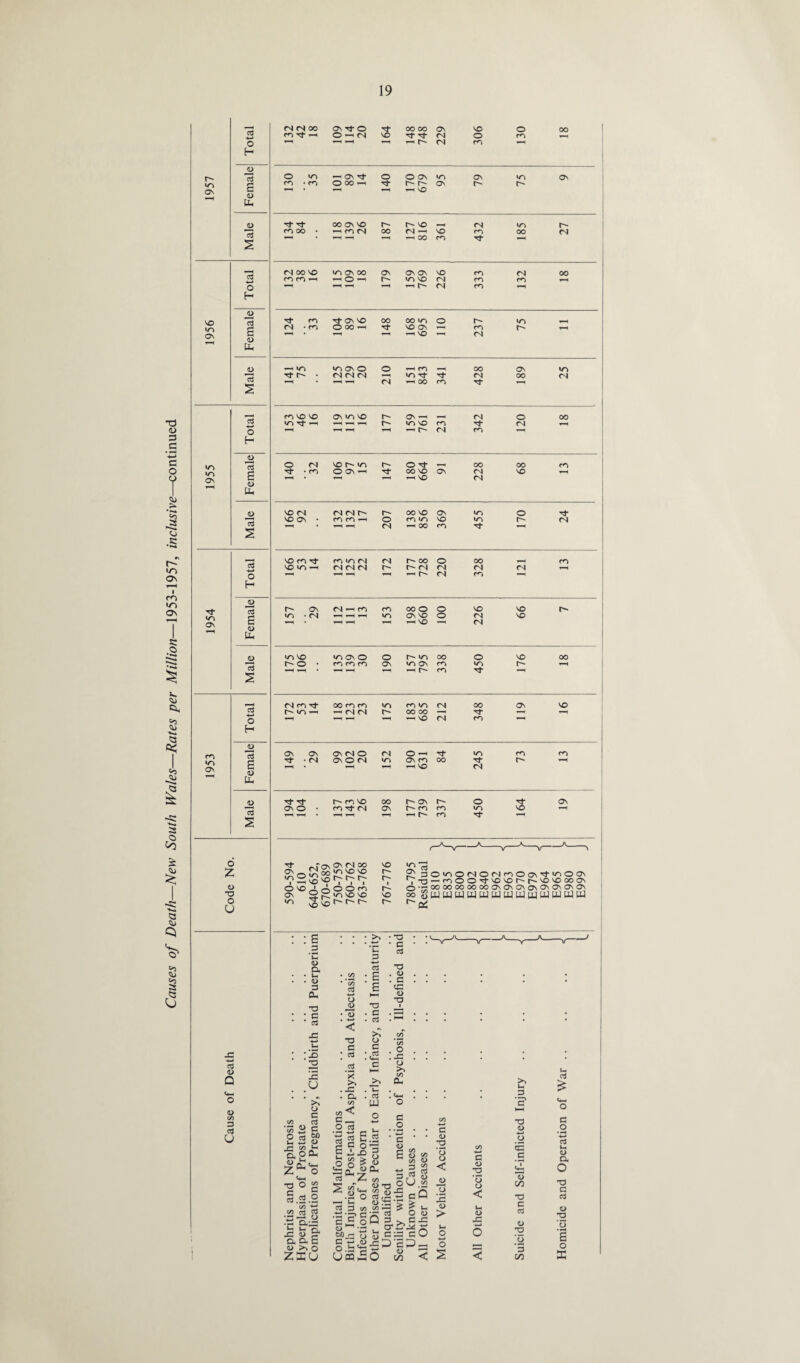 in cd PL. 13 in to 13 o G* ■Os ON 04 oo NO Z ON in o 04 in NO i OO NO in r- NO r- NO r- O' O' 4> O 3 ro 6 6 CO O' T3 ON o Sr »n NO NO NO O u in Tr NO NO r- O' O' O' On 6 oo o- a do^omom^oon^^oon — moOTfNONor-r^NOvooocN •’-'OOOOOOOOOOOnOnOnOnONONONON Swwwuwuuuwujumm ff! -C 13 o Q (4-1 O o C/5 3 cd u (D a • Vh . <D 3 Oh TO * G ’ cd ; x) 2 2 U cd a o o 2 • 13 ’< no a ; cd # ^ .2 £ x . >> • >* • T3 '.t; • c *- & p e3 T3 : | :8 £ tc — u _ T3 T3 i ■ G • 3 • cd • ^ >n c/f H K . £ . o :<2 c £ c/5 CU C/5 o 2 , cd w Cd cd ? c. G O' W -O c/5 > £.z‘ oo' J3 O cx-^ b g- , a S >> o XU « 3 » ‘3 2 o I o G w,<D o.b'G’ Uffl£> G 2 *3 o < 2 o 2 0) > u. o +-• o 2 c <u ■o o o < JS ■— 3 S’ T3 <U tc c u C/3 T3 C c3 V *3 3 C/3 u. c3 > P O u o, O TJ C 03 4) T3 s o X