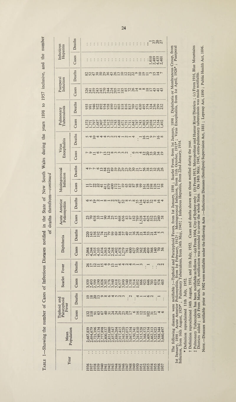 t-4 <D X> a c <D 431 -d d c3 > C/5 o d <o On OO O' oo VI u. c3 <U >» <D XI 00 d • 1-4 d •d Vi 13 £ d o CO 52 <o 8:2 • —« •*-* o S' X w c I >—4 ” d 3 «.2 &o c3£ 3 fl Oh *-i CO b'co d o g 3 O O E <3 3 Oh X3 3 H ^3 3 C 33 £2 ca ^43 . d D. > 4> o 0 w £ ? <L> <-> <41 O a o .a 4> P +-> I-c d o *3 X CO 4-* X X 'M d pH 3 • S O -d % <u ^ <X %-> o d CO O Vi d <u C/3 C/3 d o +-* O & d i—i <41 o CO <D co d o 1-4 <u X a d d a) x -4-4 W) d • oH £ o X co w J « £ .2 y1 »-1 ’+j £'43 < E Sa 3 O O Oh .2 43 -*-» a <i> > Uh ctf o CO aJ <D Q <D C/5 cd u aJ <D C/5 <1) C/5 aJ u a <D C/5 Q> C/5 a o C/5 43 +-* a a> Q C/5 aJ u C/5 £ <L> C/5 4> C/5 G o (Z5 •a <G Q <u C/5 o C/5 43 -♦-» <D Q C/5 a> C/5 Cj u C/5 43 -*-* d o Q C/5 <L> C/5 G u aS ccj O X »1 X 0< 3 'o £> S X did 3- d >» d C/5 43 -4-* <1) Q C/5 O co aj u a o G ‘-G S-2 S O. O Oh v-< 03 <U > —i t- o r- . (N (N (N OONIOrt • -H oo m O • ^o,tTt't X (N 4J- (N NNr'0000\VDv3iOMOMMNONOO\-4r<3inTtt' OOW^f<3IONmTt(S|-H-4lN(S HHH 1 r4 cOiOsm'oO^-^-^iioinN^OTfooooMf'cniri N'f04t'tr',3'(NO'000001-'N-4 —4 •—I rf d rciMMNNCJNDM'H^ lOiCDMM'cJ'OOO'Oc'iOO'OiOOMOio^Tf'OavN ioO\'t(NONPTOO\NOm'ONfnOM^McnONr) CM3\03CT\000'i03 00 00 00 00 00 00l'~'>0'0'>Ct-cr1c<->C')(NCN <N-4r~t~r~\Ofsramoo-H-H^H-Ht--mmf<ioo<Nd-<N r'i~'CJ300OT-f’—ifNTfooi— i/ii4}-oo4j-o^Of,3-4c,iON <43r~r~'ooM3NOr~i^<cxot^-r~vor~r'Oor'Or~>^3-^- 'O’tO't'Ctrtf'iMN'ct' i <N| . I <0 CO 0\ <0 OO MJii'Oh-mNMmMcncN 'ON3-NOrr>OcfO\ HNwrinn 4tt^t4\Ot<3rl-iOOM3M3\(?,co030'4t'\OOOfON'0'0 iOONOOiON(S(NNmr)nocOiOC<3(NN -4t^r)r)no\ONt^OMoNr^co03 — oooooor-icc -4—ifN|fSTi--4r^or^^Hoo<ocx3oooM^vo<Ni03r^i«03 Tf 00 T} H 1—4 1—1 —4 —1 i—l —H 'OiOONNiCOiNNf'NOOiOCiO'n'ctN'ONCO'O't -4 4t co low'tiom ^ fOOoOfOiO^f'A'noovOf’il^NaooitioNroOoo Nr'iomr40\f<3Ni-4'0|ooocoMooN-Hr)ioM'T>n *o <o <o -i iT3 rj- vo m /si fsj 0<^3'>OfN-<4.-HO\CTsONr}-r-0\'—iVOTj-i-HTj-ro—HTj-ioim <NTt>03a\ti<SfiO\X>oo<03Tt*03ro<NfS-Hrio(Sl--4 ri „ h — _ ■^TtiOf<r<tcOTtOONOOO\-iOt~'0<N<00\\000<0 <0'3T<30mV£3cn<OOI~-t~-<DO<NCT\<OVC><^VOTfr'<oi ONO\'H00O'tCSrf'3,Nf''0'0c<3mN'^P1i t— d- ro d- 41 m , i <s, VOI^N' <N -h —i ■ |<0'0 0\CO—I'OrfNTtw—IW tS <N CAno\0»'n'OOoo^oO»'tN'OM\ono\^'o f00\0M3\NMI^4ti-4r~0\4t>O-''oV0N4tO'4Mi0 Os rt CO) —^O^ro ^Os voosO'OfO'OOOOOsSOr'SO'OTt tn N fi M m CO 1 W vs >0 fO 1H 111 OSMOMOlMVO^IONcn M n- —i —i so <n Nco-for'O’-'stsj-oMnooi^'osoN'ONit'st'O mOsSOSO'3,rOfs|(NMMMi- — — — O r*i — o\Os<Od-oor-or~'3-v30rod--HOoofS4tmmTtr- mr^ospooscooo-^-o-^fNr^coirf — cNr'/o—,(n)4^-04 OOSO,J—11—'00C0lO>O3 fs|sJNO (43^ (4^ 00 IO U3 W c<3 0\ W ^ r-~ ^ X oT X o X X so X X X X o X X oo os X X oo o' 'Oa\cs|sjT'Oto'noo-Ttoostinst-isoovoMooso so so oo oo oo oo O 4-h cS oo ro d d- »n io> so X X X X X X X X X X X X X X X X X X X X X X vof'ooosOKScost'ovor'Ooo\o-4Nf<3sf>ovor' c<-3mmm'si''si-Tt-Tl-'n-''j-Tj-T)-'<3'd‘>/3>/3i/>i/'>ir3i/->i/i</,3 OSOS^sOSOSC^C^\OSOScSOSOSCsCK^sOS^OsOS3s^\3s E d C/5 G 2 y ’3 cd a. «*-» *—■ G 3 3 0 i—* G O S U •“ 0 3 2 so 5 (N n 2 ON G ^ NO ■ ccj >i _r £> 33 2- u <* O .2 E ui O <D u, 43 ^ *2 & Oxrj d): - * fN : E Ctf ’ w E.2 -8 - _CJ to OO -rj S c‘x rt-2ft sTts » §5 3 ^d-2 o o O ,(D 0*3 8- c« E o l_i . _r , ^ Cm n <3_> r^J- <L> ^ ^ ^ »> Hhh-<2 o2 -C O. ^^3 03 03 C d 3 O 03 1-1,14 OsX)^ O hT -o u_. .23 C 3 d 4-> O C/5 >—-J ••2^1 o, OX) trj- 3 I .52 >> 1 d in ”’33 d o <u 3 •3 >s O d E E <c 03 C CU 2 O* <43 .M ^ U; (N c ^ C/5 ~ “ <3 4-t 52 « S»3 .2 3^ g> Xn •g 00^ O Os X 00 c r, ^ G <2 O figfl H c.2 3 O 4-> M—( to c 'O o < 43 ■+-> i—~* a o tn -2 .2 2 ss 2 c.- Uh o o as o 5 00 w E - o < C/5 o v-. ft a> hJ co cc3 O ^ Q d 43 0 ° v 3 •* a 00 u Os 54 00 n — w »H O a> G > <D 5 3 V4 ** sT co 1 3 d £3 3> C ^ a> >, §E 2 c K 0 d TD 2 K * ^ E2’T. tH G <L> >> <D S 3 d 0. c A d 2 . — 1* 0 b 43 •3 X cd h d (U 1 i-c g 82 d ^ O ^ >-» fcD G *G G O <0 2 ~ O V~, d d- 0 OS W 1—4 r?Q’0 XJ S - ^ G T3 - >> (D s o G <1> C/5 o 43 <D Ut a G £ O 43 CO C/5 43 -*-> (D •O -G G c3 C/5 <D C/5 c3 u (N »T5 On >, H 3 •3 C d <rs d 3-c Is 00 00 o < a o u a 3 C/3 X O _o- ”d s C/3 U- 3 d 8 w . 5 •« o >>d >4^ <U o HH | C/3 <1> >• £ r_ v- o 48 I2 O' _ 1-1 T3 1 o O c IH O tJnS U I d I ^ 09 3 O *4-1 o .0 60 3 O o 43 O T3 C 3 <u co C S.2 .2d ^ 2^ - 4) c3 6/3 ed O G <N On <L> ** cn ^ G 3 bo ^ < •c - *-> 43 1—I -*-» Tt o\ xx d <N <3 Os «N •d—1 o o Cd c 8 8 d x>2 09 T3 aj E o o a o u o d E o. 43 o k4 <o -52 (J-. 3 CO •“ O d d-Q 5S P o 3 C/5 <D c« G G G .2 .2 -G *-G *S ’3 CG ^3 <D V Q P 0) •• •2*0 rD ^ H 'o T3 ccj >> aJ <D U( CS) 2 to G - O . J To w £6 S •M- Z o 00 s I