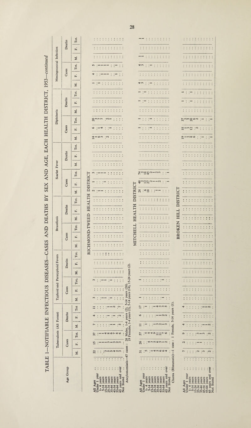 cs « —' <N • V> ^ »■* Tt oo vo r- Tt \o •coinirirtrifO 3 GO 3 1 .9 i <U an <! aj 35 -o S T3 MMI-lMMMI-iroiT c?3 c3 ctJ o3 c3 ct3 c^J ra {vs ^ Tt Tt Tf 3r}- — (NnTtiovo i i i i i i i o »H«n«riiriinioi^ir»K; (N m -<t in vo Z-. 4 Tt co • • »-< Tt CO • ■ rfrf r^* <N *o © vo (S m (N CO —< ro <N • CN •-HTtfon«o . (N n >» Tt r- «o v ^ VO • rj. y—i i—i •  •riiHfn • (N vo <N • Tt ro in vo in <N •«/-> -^Tt«ovovoTt • ’T M • • -I _ o .i i rt 6 p o :.£ : ^ o w c3 T3 a) WmwwwwwwC-. V- j l_ w ^ •UrtTtTtTt^tTtTt W t3 ^r^f^>Tt«nvo '•*'»♦- 22 C3 I l I l l l I ft (Ncn Tt m vo A d o >> co 0> ^ 3d MtflWMWWOlC J-jl-l_J_.UiU.j_Gj Gj Gj Cj Gj Gj Gj Gj TtTtTtTt^TtTt « ' (N m rt in vo i i i i i i i -HlftlftlftlftlOlftlO ^ (N m -<t in vo