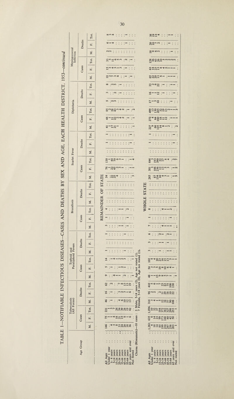 00 CO rf ••••—•• • 00 Os CO Tt • • • — — . . CO — — ... . . SO — T}- . • . •-< • • . © © 04 ..•—...• 04— . 04 04 . 00OSSOO4 • • . . . co «/“> — SO »0 co *04 • —« • CO —« ... 00 SO co so © «0 04 04 04 04 • 04 co Tt 04 — wo CO rf co —< CO • —1 • • . CO Tt CO CO Tf Tt 04 — — — • so — 04 — 00 04 O' CO Tt . . — . «/■} 04 © co so — • — — . SO 04 04 — 00 • 04 W-) • —. CO 04 SO 04 •— • • — — . co 04 • • • ro • -04 • —.. SO — — 04 •— • • •— • WO • 04 co. O' — W->© • • . . »«H . . W-S 04 00 CO CO Tf 04 • — • 04 00 04 Tt osco©mo40scoo4 — — co Os — CO 00 co — — Tt — 04 -H —< 04 04 Tt 04 • —« • — ■'T —<04 • 272 4 64 160 18 11 12 i l l .— Tt —* 04 . O'OS so «0 Tt 00 — 04 • -04 04 SO 04 — • • 04 — © — T+- O SO CO — . co Tt O' • . . • -h, t 04 Tt . . U4 Tt *o4«OTt.co ^ «n • 04 04 . < -_ H . oo . Oh --- O oi _ w . Q . Z - < ^ : : : : : w 0. Tt . Tt — 04 04 co . Tt — — • 04 04 *04 • •O'OOCOCOOS SO * • • — — — • co 04 co — vo ■ Tt so © oi co ■« —w->rSOTtosooo\o4 4 04 wo co 04 — Tt T) • D . os s .M j § Ctf g «n-H»-.Ttoo—'*ooo — so • <3 r- — 04 — • X cti _o so • Tt CO 00 CO Tt © 00 SO • 2 2 • co 04 04 —< CO • | ——-—;—-—.-—- —-—-—— # JL> .*.rt S .u. • J3 .g * O w b c« o3 T3 o> aloscjajajajaj ft >. >* >» >* >* >, so j-2 ^ j Uh Cw tt\ ^ W Tt Tt t}- Tt Tt Tt Tt ■O ■—< 04 CO Tt wo so ^ *-• «—< c i i i i i i i o ■—I^Th-hIOIOIOIOIOIOIO^ C — 04 CO Tt «o sc 4* so co co © 04 0* oo Tt • 04 O' Tt Os OS 04 — so — CO —< CO SO SO 04 CO «o CO • — 04 00 © ro . CO — 04 wo • Tt © Tt CO — • — wo SO • 00 W) — 04 — m . H . < - H . 03 . W - J . o . X -- 00 • • • • Tt — — 04 so • • -o4 — • (N — 4,3 6 -•-» c o a ft 00 m''5 .g s2 GO $ Lh O O4TtTt©COS0W-3COW“)—<- © 04 04 —< — —> TtCOCO«OTtOO©SOTt-H oo — — w-iosoow-ir^ — Tt — ©WOSO — O'COCOW'SO© ^ 04 so 0- © co S00404 • 04 — Os 00 © 04 OS • —.04—< — 04 Tj-COTj--Hl/3(NTfO-000 ^ — CO Os © ON©(Nr-'rt<N(NO'OOCO- OO—^COCOOOI^OOfNOSin ^ — co co co 04 04 ‘OiSO'^'COaSCOCO©<N© co —rsosr^^tooTj-io so — —i SOTtOOTflOjOSTtr^SOCO- 04 —I —< 00 Os CO Tf io © - — 04 04 04 04 60 < CD (//)(/(/(/(/)(/ > U U. Lh U U, l_ U- aJ cd ctf co ctf c3 aj a> a> <u <u <d d a) >>>»>> >> >> >> ■^t Tt Tf Tt ^ Tt Tf — 04 co Tj- u-> \D i i t i i i i — »o «o m >o «o »n —< 04 co Tt wo > O © § -o d> 1/5 U. rj ed • a> v- >»w v-> so A.