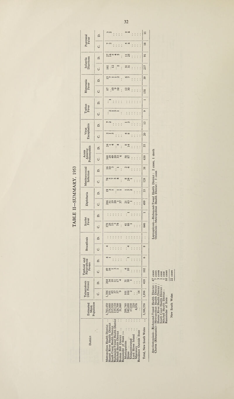os JH < s C/5 w j OQ iS £ ° || ■9S c3 u eg 3 «> u til o3 m 3 t- Ja £ 0,5 > S' CJ a W Ih •-« q O a> See <f a o <% cu cS o ° a 8.2 O *ri ci '35 <D £ 5 a s <11 u 43 <D *2 > ca A> O rrj 8 3 u. m a 3 *|e 3 £•§> o^j cS rT CL ^ ^ K* to ZJ. o e 1° u. Mh o ^33 o u o u o o o u u o u u •3 o 2 a-s 52 tf tf G <u — .5^3 Q, w (£ r^- ''t wo Tf wo wo cs —< • -h cs h ^ N ^ —< vo • *-* • • co co wo r^- ’—< ’—< cs voe^ CS ^-< WO Tt go ’'t ^ Tf Tf OO Tf CS • • co os os o co vo oor Tf CS Tf CS CO vo oo VO O CO T-H CS 'C Tt wo r- wo Tf oo Tf —< r- • cs Ov co —< — ^ — WO CS VO —< On O —< C- — CO CO WO —« CS CO CS VO cs 00 00 CO CO Tf OO cs co t'- • Tf oo Tf 00 Tf VO OvtJthCO^ Tf O CS Tf fO *H • • • • o T}-Tt 00-H C' — o ^ o VO CO »-« r— r—( CO CO ... CS Tf vo ^ wo c- r- ov — Tf rs Tf VO oo o oo co m OO • • -H Os CO -H “ oooooo OOOOVO vo wo VO CS *- O VO os co cs r^> wo Tt-VDCN^C'O h-voorsov wo CO \D to' Os VO —< coo^ vo ; vo vo r-- —^ cs co OO Tf —< 00 C- CS CS — —I CS wo co T—1 CO •g'S t3q *2 go -r* M V)'X+->£i nW.sg Pi o Qx:P g’C ■s~^xS O ra w x xH M T o g-oK Og? 42 C42 •3-C O g.y-3 oo<22 c 5 tf > S 2 a u. o <D £ s u § SB o u 'S3 .S3 M 8? Q<~-£ _ o~ == . CO tC u.S1 33 », ll§l o|S5 * 5 tf W ! 4) T3 03 03 •a 0> ■£' ' «2 >- g 3 • 2 sf >>0 • pO L oB2 « O !TJ 2 ||’g fe| G 0 'Jh 5 & a £ A 3 o 00 £ £ o H aJ 'O as s-| c3 oo bQ T3 5 H * *2 C5 a cs §S S o 42 a .y o ftj i3 O co .fa'ES a o f ~ a’p ,2o t/3 c/s CO OJ <0 D CD <L> CTj CO CO GO CO cs cd CU c3 o o o o o CO o CS CS o O, ‘C H-: oaBg-8. £5£°.s« Gi Q ^5 0> <L) <u bb£ u *0 G o cs ^ 8|S H o, u, •o ge oic 0^3 ESB ■8 I B! 3 1 g .3 E 2 3 2 <D o£ o 3 •r » o o <6 2 J3 M *-J <L» SB r9 —-a °B.S 1| 1 <a £ 3 O CO £ £