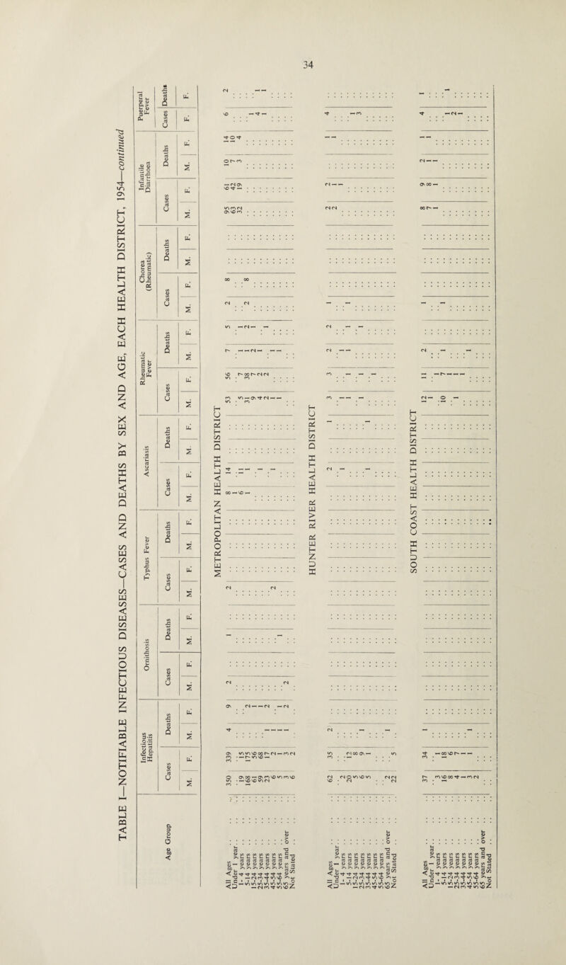 <0 0> 3 Ph 0 0 5q id JS 3 Ph u J2 0 (—■ —J n w U-c 2 C/3 id 0 u- O C/3 <D id cd 0 S C/3 3 id §.2 0.3 Q S a! a <D ££ C/3 <U id cd 0 s Age Group NO •n't - —1 <N ON VOtJ-- V) CO (N On no m 00 00 <N (N <N (N ON Mhp-N — (N t4‘ on «/-n no oo <n — co <n r*1 • —' r- IA3 NO —I m • — O on oo —^ on m no «o rn NO IO-- NO NO «OCN CO • — f o > o cd 'O >,t-u-ut-u.uucd^ , cd cd cd cd cd cd cd j— O<D<L><DO<D0>c/3r, cd cd ^ o ^ ^’d* d* ^ T3 -Hfsmd-^NO — C 1 '. O <. <-J -NMd,'ONOlC tj- — m (N (N »0 C4 00 On — «r> <N (NC^^OT) (N <N NO • (N • • <N <f <u *o — c cdcdcdcdcdcdcd ^ cd c/n — (NfOrf iono >» -*-■ i i i i i i i O -<ininininininwv7 *H(Nrd't'ovo4- Tf — <N — — oovot-~ —• — m • t— r- r*^ no oo . m (N m • *-< ^mminminmin cdcdcdcdcdcdcd £ — <D<U<D<D<UO<D< <£0J-d--^TtTtT+TtTf 1 T3 — (Nn^inNO —H f! I l » I I l I CnJ -nnd-ioN cd tn o