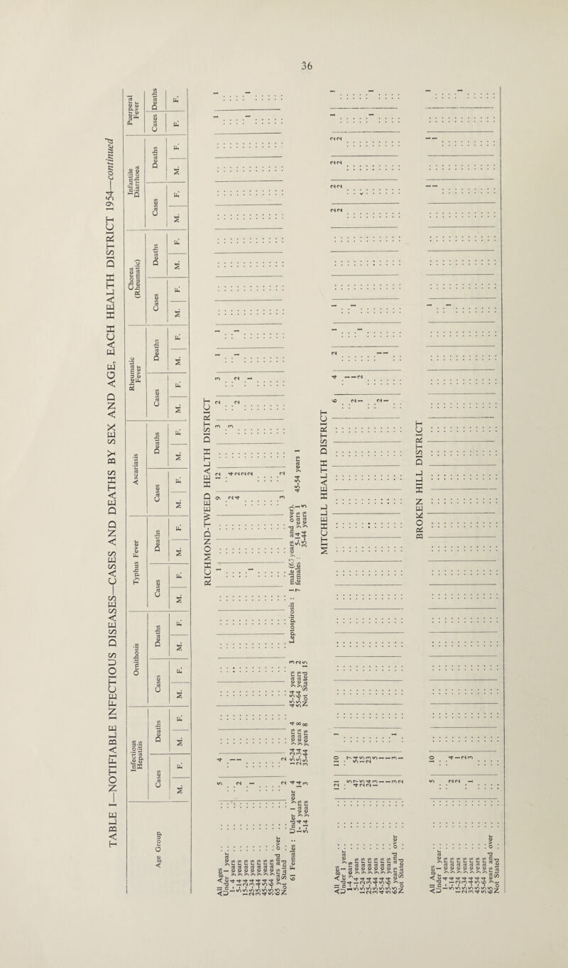 ... & O d •3 o g-S •a .s ’-'0 3 21 2 3 O x 2 o S2 <» 3 V2 .°'3 -P 3 ft a 3 H 3 O Q 3 u a 3 <D Q 3 o 3 o 3 <L> Q 3 V a 3 O u< o 0) PQ < PH PH Ph Ph £ S’g 3 3^ ££ 3 _ C/5 ■3- Tt »n vo ■£ i i O IOITI7 3 Zi Ttoooo t 2 2 3 3 3 : ; ««8 ^ >» >» 3 3 rf — <Nf^4 <N irnoiA ^(Srn —< <N <N 3 3- ro 3 _ <D . .>> C/5 CO . Li Li .n 3 3 O <u L- >> >> D 3 3 * !.h5 ' T7 !D-H*n Li O 3 Ti 3 3 y rj 3333333 ^ [l —1 Q I I I I I • I _ O — inh>in33<H*H3(S <N • 3 CN (N O .> . o : *H _ 3 ^ O «J(/3WC/5(/3l/5C_h M In L L< Li Li Li 3 y u 3 3 3 3 3 3 £ — C i .. O <, X ^ (N m 3- »o so A .> . :.o *-i 3 TJ >>L-L-L-LiL-^L-3 3333333 ■h d 1 » 1 » 1 1 1 -jhPiHininininmioio <, i-J hC4<33<0'sO