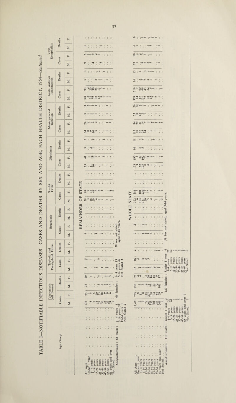 2 a H-C ■a o, > » <u 5 “ < E u.2 9~0 8.2 !«s © o £ 0) -0=3 03 © Q oJ u © Q d o ct © Q o3 © Q o a 3 O t-. O © 00 c 2 Uh 2 b Uh to cn cn —< nrJOO'toiM- as <N m <n —■ oo co (N Is* (N n oo • rj- coioro-H -HlOfO-H-H Tt os t> tj- cn CN rf i Os VO • • *-< *-h -CN^h^* • r-H CO • • »-H OCOMCOrH • ~H CO *-h • oo <o to CO CN CO • ^ •COt^-H-H vo •corih*(S-H • *-h vo ©vo to cn vo * — vo VO Tt ro CN ov^r'-Hh»(NcoNN» CO-H 00 CO to CO FH to »—i VO CN OO CN —< CN *-h •O CO co CN —< CN rfcN — Tfr^mcN^ — CN> 00 CN co -h • • • • CN CN Tf OV VO • g *3 _ £ -cNtoocoooa\ovvo- <NCN^ vo vo to • CN CN 00 Os oo Tfr VO Tt CN r- • »-h CN co co CN CN __ ^ oo m CN to —--- c/5 T3 .C0 V5 .Vnl-ct332 c3 ccJ <l) Ct3 a> (U >»H- >> >^ m ::::::::::: o -.o^Z .. .6 .’t VO ..S3 .CO •SH <5 £ > o .o • •*-* . . • CO Vh ^ o at ^2 ^ 5>cococococococoC_- jo >,1. i. u i- i. u u 13JJ O .. rt c3 ctj ccJ c3 c3 rt © C a >,>,>,>>>,>.>,^2 ^ ”7 l-i 3 r/5 TD — CN co to VO ^ C i i i i • i i o '-;Fr^io‘o>o«oioioio^ <, p-U CN to Tt to vo 4- *3 - £ 00 -COCNCN—Z5CNCN—I • © to • « cn ^ o • '♦t <N - ^ - CN tovo-HOOtor-ooTfTtovco rr> — O vo O to «o ^cs-hth ^ co © —' co r^- cn •cvooavr-cN—icoovoo cn vo Tt • C* O to © 00 VO u _T CN CN CO CN CN C3 © -co CO CO .(r, u u u. . Ectjrtccj ^ ct3 © © © .©>»>» > .ct-rr^r? .T-< to to to ^ ^ CN .co . *.^ £ .© .CO .c/5 Ct3 S3 B > o : ::::::: o ; ts S3 -g | ©COCOCOCOCOCOCO^^H r] ^ t- ^ C/3 •<, ©TtTtTt^-Tt^rt © T3 ^-CNcOTttOvO ^h r* i I i l I l I O —ijr^ntototototototn-^ <; i-U >-i (N co t to vo m 35-44 years 6 35-44 years 45-54 years 3 45-54 years 65 years and over 1 55-64 years Not Stated 6 Not Stated