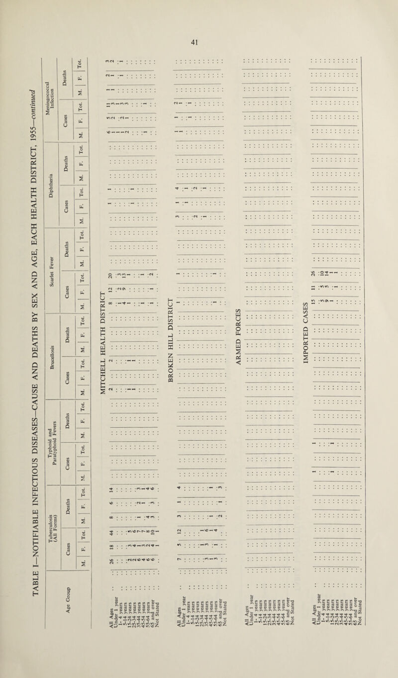Tot. £ «U ° c 8.2 23 £ S” Tot 2 43 -*-* cd 0) Oh .2 43 £ s Tot. £ (/) 43 Tot. cd 4> Q C/5 <<-s ruberculos (All Form: s Tot. Cases Oh' £ a 3 O k* O V to < <N ^ mc4 • c4 .. NO ,-h ,-.<N o ■ rn . 00 • m • Tf • • • *r>v©r-ooo^ Tf • • • no • • • <S SO *> o • CN • • • 2 52 C E2 2 s228 ^—gggSSSS0 au ><>>>>>■>>•>■'>”a '^SSSSSS g H G | I i i i i • 3, i-J 'O'O Tf • *-* • 04 • *—* • • <N • CTj >»Ulk-k-t-.k-k-U ^ Cd 0* Cd Cd TO Cd ft,-* 4> Oi (U <L> <U 0> U gj >,>»>,>>>>>»>. W Tf Tf Tf Tt Tt i- -T3 Z <N m Ti- «n NO -—i (-i i i i i i • • rniNn^in •a cd w >n5 ho 4. c3 h ^>S2S2S2S2S252e^-g s„ggggggg°-3 gj >»>>>»>>>> >^ —' —- C3 1 . in * 04 m *n vo ^ g >> C/5__ o ~ *?*- < V T3 a c <0 gggggSg°| >N >N >i >> >» >> 2 ^ rf rt rf Tf rj- G 00 — CN^i d1 •O'O ~ —• I I I I I I I Q «ir)irnoioiotnin^ «fSnT}'inNOA.