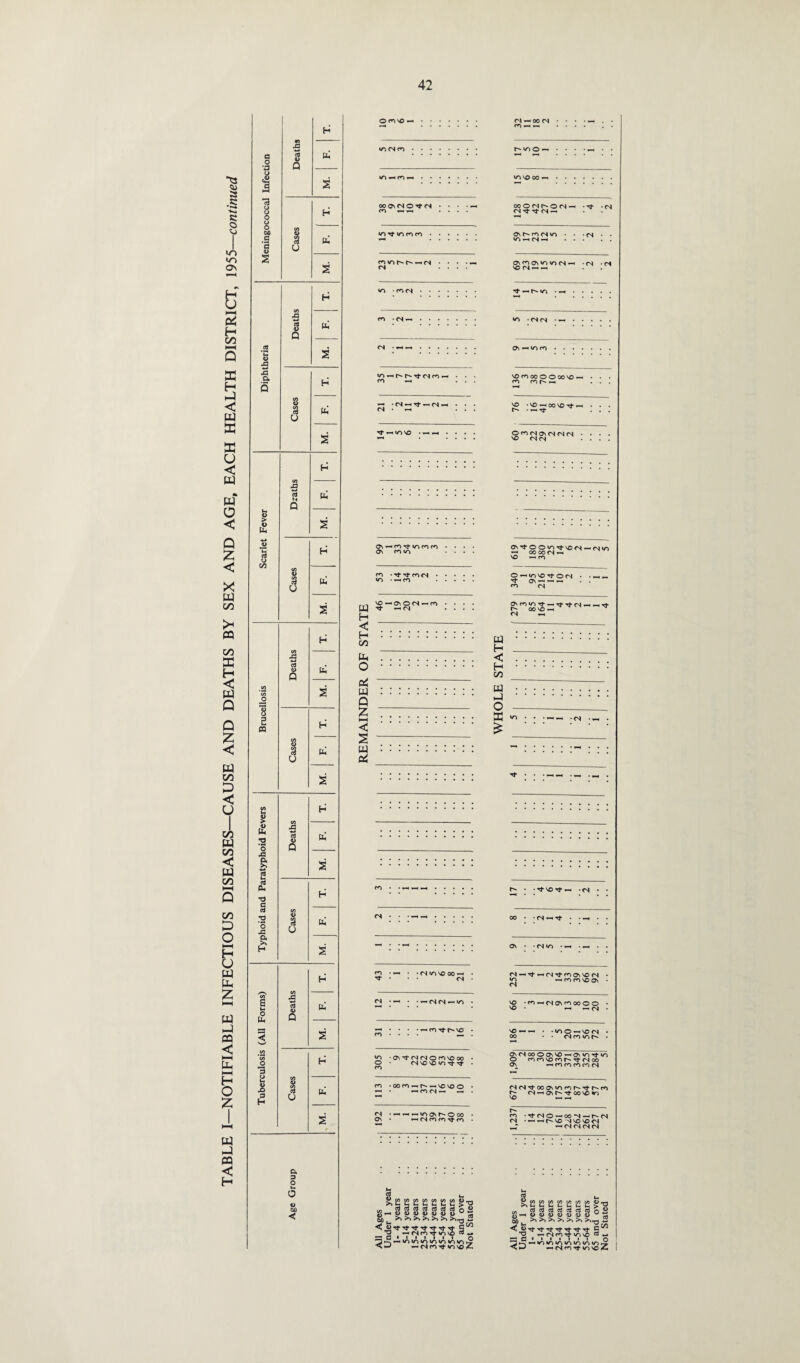 a .c K O in m as 5 ►_ 6 H C/3 X 5 % X X u < w w‘ o < P £ < X w C/3 « C/3 ffi H < W Q P 2 < w oo D S a w oo < w C/3 00 p O HH H U W b X l-H PJ CQ < HH Ph HH H O Z w « < H 1 H a o Deaths U O .p 3 S d a u c o H c 4/ Cases U s s Deaths H U #cd 'C 4> 43 S £ a Q H Cases U S Dzaths H U 4> > £ S 4> s H Cases s Deaths H fa .a (A O =3 s 8 o u CQ H Cases h s (A I Deaths H £ U 43 e H ed s S a T3 a H cd 3 o 43 Cases fa a H s Deaths H a C O Uh a < u S <A (A o 3 H 1 3 H Cases fa i Age Group CO O M h- O fN -h • Tf • cN CN Tf Tf CN —• • • »n Tf innco 0\-«roT}-ionn On fn «o H < - H ::::::: 03 Ph . o . C4 w ::::::: Q Z . HH . < S - w ::::::: _ m . >h^h • CN • • . cn • — Tf • • — <N <N «— in • —■ rn Tf r-~ so •n 'OsTjT^fNOcosooo O • cn so so >n Tf rf cn -oom — 1^-—-sosoo ^ . — m <n — — <N •'H-i-i^asr^oco Os • *h (S ro co cd & E E S2 S3 2 2 2 j3—.sssssss M ^ >»>»>%>>>>>>>» « Tt rf -Tt Tf T3 - 0**iiii -Jh-,—«ininminm -.(SfOrf 5>-o oS cd '•°S5 Tf Tf Tf Tf Tf Tf C {J} —< fS m Tf »o so <« ♦* • ill « i o Tf —i r- in • — »n • cn (N • — ‘n^r-r^TfcNcn — —* ■ CN —< Tf _h (^ __ CN • —« Tf *rinvo ^ . . . . vo m oo o o oo so - m roh-i so • SO —' 00 SO Tf * • —< Tf © m <N On CN CN CN so cn cn Os-^OOiOrf SO<S-(NlO rzj oo oo <N »—i so ~ ro O ^ in SO Tf O (N • ■ _h — Tf os — — cn CN asminTf — TfTfr^»—«Tf t** OO SO t-h CN ^h W ' H _ < . H • oo W • _l ‘ O - K « £ •-**« ■ CN • ■ Tf 'O Tf *—l .<N • CN —< Tf . . H r4-HTf^rNjTfmosso(N *n -h m m so os CN SO •ffi'H(N(^nooOO SO • — — (N SO ’—«•—< • • in o -H so <N oo Mroinh ^CMooOasso—osnTfin O nn'OfOf'Tf (Soo Os hi co cn cn cn (N rj if oo CMn n h-Tt ro t-* <NT-.osr^Tfooso*n so —i *-i <n -TfcNO — oo*^ — r-(N <n ■ -h —. c- so s so so <N ^ —« CN CN CN CN 4) 00 •< 5> •o 3d M MMl/)tfll/l(/)[/)D l_UU.l_l_U.J-,> cdcdcdcdcdcdcdn uowoouuu ^ >■» >1^ Tf Tf Tf Tf Tt- Tf Tf C t- <n m Tf m so « -»oinininininin «— CN rn Tf in so