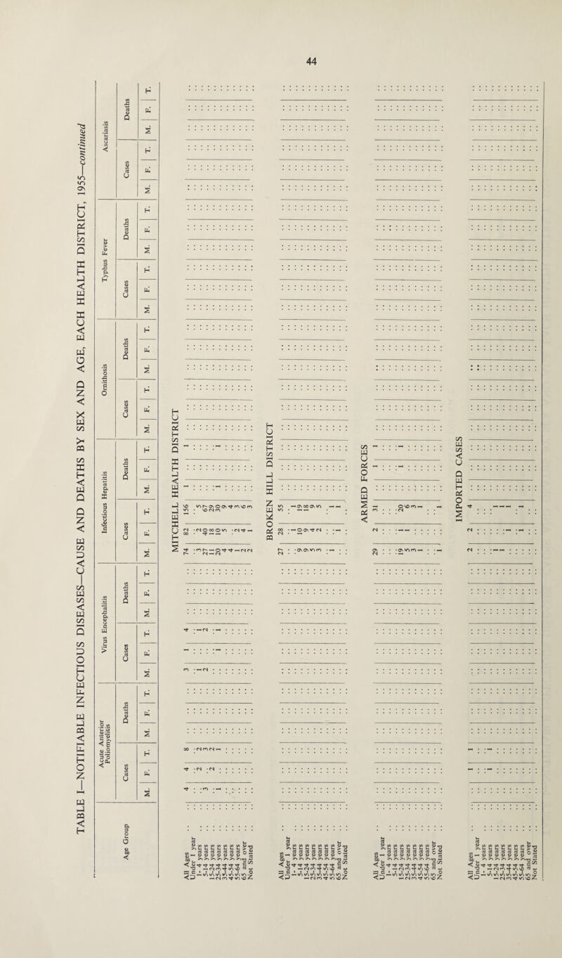 a 3 O O o on < Deaths H b* £ H © fi u s CO H aJ © Q Pi 0) > © Ph £ P 4d a >> H H Cases Ph S CO 5 H tH CtJ © Q Hh 0 co © 33 ■3 © 5 p s C B ©^ 3 75 ^Ph H < Cases Pi S oo • <S m m — it -<N -<N 3 ^CflCOMWCOMMU-i aJaJaJajaJaJctfniB ©©©©©©©w3 >>>%>»>»>> ^ C/5 5^COCOCOCOCOCOGO i i i i 1 ‘ ro Ctf C3 ^3 >—fNr^rtiO'O c3*- ~ □ i • • i • • • O *3Ji-r^io»oin«n>o>oir3^ <, i—' -■ (N ro Tf in ^ rr> ctf ctf ctf aj a3 a3 cj ft —< © a) © © © © © >*>*>»>>>>>>>» <JajTtT}-Ttrl-TtTtT}- ~0 •HtNrv't id'O ^ c i i i » i i i TXi-dDin^'OiD'n <,*J -h fN CD Tt *D3 oJi c3 i«rt -*-* ccn C3 V~)£ ^ GO C/3 C/3 C/3 GO GO >» V_ L- in Uh in l- GO . © w>u < © •o 35 c”S crj Cj rj c^3 ctf ©©©©©© TrTj-^TfTl-Tf —' <N CO *0 GO © - £ > £ 0 < ^ 5 VO ra aj m C/3 'I > /G COCOCOCOCOCOCO© .«- > $ o >,i i i i lH i © ^ c © T3 X2 G CD’ ctf ctf ctf ctf & cti ©©©©©© >>>>>> to >> >> Tl- Tf rt Tf Tt Tt -(NfOxfD S V£> , *d © d £5 'I