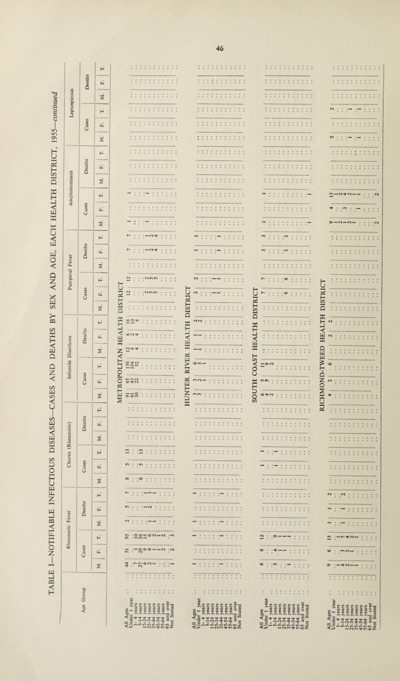 5 .a o. 0 3 rC g 1 0 <3 2 CO 43 H 1—1 a> CCJ <U Q Sh a> Uh u 2 3 £ 3 <u H oS Cases ci 2 D, 3 O 6 <D Gi) < 00 . .00 • • • r- • • • CO i «o ■ • • — <N • <N : : : :’H’H : 95 • ©vo «ovO <N»-* ■HlOH <N • co •o •mosasTt^^ (N n • <N 1 44 ■hh'OfN *-h • • <N >>1_U,VhUUhUhU.>^ S_ggggggg°-2 Kf) «■*> H** H*'! ^ Tf Tf Tt Tf Tt Tt Tt G —l C4 fO Tt VO ^ *-* —2 G • O  K C S2 2 E s 2 g-o g-gggggggoS C'O ” .(Nmij-inio G * • • • • • • o n . • .<*N| in •-« h-t*. <s —. . . . . vo • •ntN-(. Os • -H ^ <N —. —. . . . . <U T3 33 G <b t; q In q In tH U CT3aJa3aja3c3a30« ^ ^iT nJ O '*~l Tf Tf Tf ^ Tf Tf Tf — (N m Tt io vo • • l t I I I o TV)ininiDinin^H; th (S ro Tt >n so A.