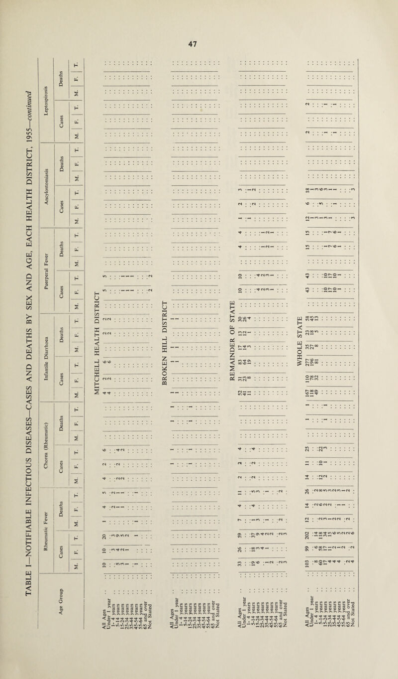 2 So e JD < H L Deaths b > O u, o s S 1 3 H Cases b M. a 3 O L 0 O to < rf • -MN. uo rf . <S — — O -COOSVOCS <N • O O • •mw- • «-« • • • 8888888 N) ^ ^ ^ w ”7 b« X [/) T3 in\D C3W -r C i i i 1 1 1 ' O < —«<S co-nvosox ^(flwtflcowwa ctf ctf ctf ctf ctj w £ —« a> W O D D o <L Su ;»>>>•.>*>>>>;■ T3 -■(NnTj-^'X: — c • • • i • 1 1 < nJ ^<NfOTf IT <N • -<S. •<s • ■** • • n*. r- • ■ ^ ro • • <S • os • «o • • r- os n- (N cs • m •<Nro 26 • oo m Tf —< • : : : m • c<> • • os so • *-< <N • (N m : e (Z) oo 00 >, l_ u u- ctf rt ctf ft — a> O <u <u w «- gj >, >*>>>>>>>> > <! OTj-Tt^tTf^tTfr} •O (N ro S’ «0 SC —« c i i t * • • i -oX~-«o<o«n«/’s</‘><r O —' <S co n- v' 00H(tVOn»HFH • • CO VO • -lo • • • • • n- • • <N CS. • • i—« •••«.. SO <N <SOO<OCO<SCO • n- • <s vo <s <s • — • • <N • <s<o^<srs <s • 1 ZOZ ' •Tfr00THOVO<O<S<SSO Os Os • vo oo < <s • <s • <s . WO — CO © • ocor^-n-n-n- <s n- cO p So co _ <u *>u < «u •o X G CD COCOOOCOCOOOCOD^-l SdflctfpJcJpJoi o«a>4>o<owrt Jo >> Jo >> >> >> Jo— 2 3 c/3 n- n- n- n- n- n- n* g —< <s <o n <o so ^ *-• i i • i i i i o — »o»o«o«o«o«oio^;