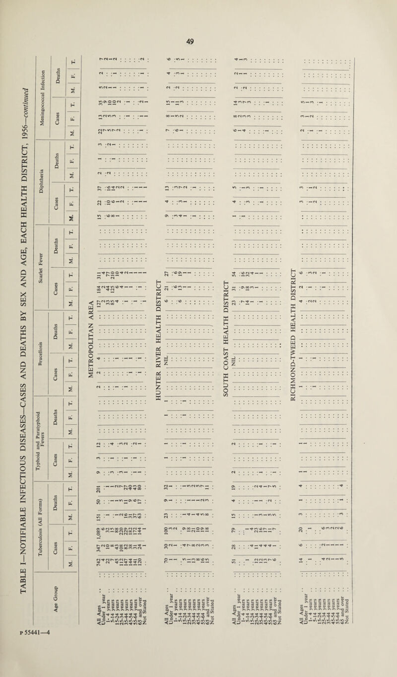 ^3 b a .R K O Cj VO in os H U (-H (E H c/5 E H hJ < w E E u <1 w w o < Q Z < a c/5 >h m C/5 E H <1 W Q Q Z < on W on < U I oo ffl O0 < W 00 C/5 E o M H U W 4h Z HH W E ffl < HH E H O Z w E ffl < H o o o cj O 00 a d s £ u a 3 O Ih o 0) 00 < Deaths H PP .2 *C 6 X s EJ D- 5 H Cases Mh M. Deaths H h Ph S -*-• Q 00 H Cases b S Deaths H b .2 w S <u o 3 PC H Cases Ph s Deaths H .*2 o 43 D. Ph CE a) s > •drF ctf H O -C pr >> Cases b H S Deaths H -S' I Ih b £ M. GO ’oo O 3 H M I) E> 3 Cases Ph s VO mOiOCKS m — r^hV5MN <N r- • VO Tf C4 (N ro • i-H <N ■ O VO — <N <N • — m • vo oo -h m (N Tfc4Tfi/”5VOTf-H-^ 00 Tf <N l^<Nmv->Tf • TH **h • — <N moo W ~ eS < ::::::::::: Z - < ::::::::::: H HH -- E . 2 . §*:::- - - H W “ S  : • Tf • m (N • 04 ' m • *^h • • *— • m • m — • —» -h .-HT-H<Nr^r^-omo O • <N Tf Tf 00 <N O «o h — avvo r- — (Nvo -hr-m I/-J • • -HCOfOVO OWOr4if500©Ov<N<NTf* oo m^oofNcNoor^'^- o <N (N • t^NOoorooorJoo-H't- ^ —« tJ-OcocorOfS <NTj-(Nr~«o(Nr--Tt—<o Tf CN Tf — Tf rf Tf 04 S'? Vh dsjrtpjclajrtoii J-Jj ^ *-* 5 =35-. ~ io«-hco m •nt«*(S ■ *— Tf • • m Cv • m Tf *— • f •voov^^h <N • — H - QJ — -VOfOHH HH <N • — Oi _ h1 X/l 'O • -VO . . HH Q _ E :::::: H E - < :::::: w E —-; d w - > rf : : : : : erf *_ erf :::::: w H - Z :::::: 3 E --— Ol —< • • ^ (N »o r^> 0\ • • • *-i ^ ih (v| f*5 • —- Tf — Tf to 00 tj- m r** m «n • -h m • • »-h • • m • • —< H O i—i Pi H co — ■»««-1 ■ r-~ — • — E • H _ _l . < ■ UJ E 7 H on - c d o g u — E : H _ 3 • o • 05 _ in-Hco • —< •(S-f-MO •HMiHioir, 8 mr4 ovoo — oovoo OM-h • Tf r^-oo(Nmm O —< —< m-fooovoio Os -Tf ro^or**-^^ f* • ; cn *— —• • Tf r- Tf Tf Tf ^ <N cN m r- vo a ^00</505C/50000&0<D -_SSSS2^S° tf) u >»>*>»>»>»>> <«>Tf^TfTf^TfTf g -o —(NfOTf 10^0 ^ E • • • • i ' • — <N m Tf »n vo c/> _ <D <% a a C/5C/5C0C/50505C0<U u-u-u-t-uuu> OOfl>WD4>l> ^s >0 ^ ^ C Tf ^ Tf Tf ^ Tf Tf — (NfOTfoiSO i i i i i i i o <N •—« • —i H U HH s H GO E H <1 W E P w w H vo ■ m <N • —' o CN vo rn (N fN VO .<S — Tf (N — — iO - in in uo to ir> ir> (N fO Tf t/5 vO rtracSrtrtrjc^o 5^-Ha>a>4>DDH><u >> >> ^» >% >% >^ <^TfTfTfTt^-TfTt C TD -(NfOTf V5VO -5 E - W5 <n >o >n W5 If) IO < ,-J — (N fO Tf 1/5 \0 p 55441—4