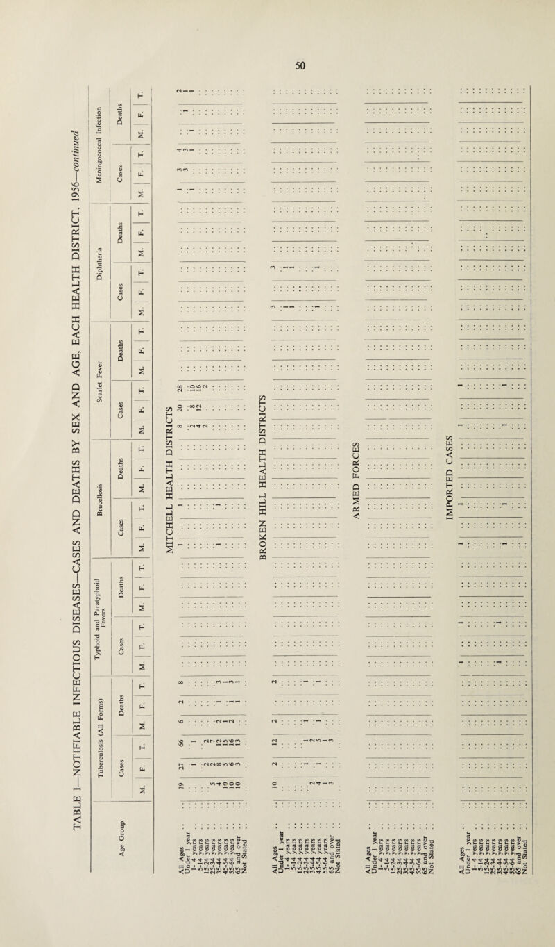 *- , ! £ £ 00 WH 41 H 1 .2 4> £ H s H / e Vh o Deaths Ph Ph § S #C0 £ 3 o Wh <D x> 3 H H Cases til S Age Group m ro 00 ro — • vO <N n • • so VO fN r-- <N •/> VO r- • — • (N C*3C uo VO rn • <N • o inrtOOO ctf >% \ * « - • - « • c- 5/5 — O ~ < V ~o 3= G -o 07 09 V3 f» fu V_ U U l- t- U U. ctJ ctf ctf ctf co rt cd O W <U D 1) D 4) >»>»>.>>>>>>> Tf Tf Tf Tt Tf Tf — (Nf^Tt mvo • I I I I I I -ininirtinifivi — (N io — (N ctfrtctfctjctfajcdo ft —. <ya><DO<D<U<D^ 60 ^ >» >^ >>>»>» >> >>^3 T3 ^h rt i/-> vo ^ — £ i ■ 1 i • ' i -^toin'nioioio'o »—■ (N Tf tn vo O' H JJtOeflMIfltflMMWfl c3 ctf cB c3 cd 1) 4) 4> <D 45 4) 1 O 3 ctf au >> >»>*>>>* >>s <t^TfTfTfTf^-TfTt g ^ T3 —fNmrfioVO c3*-> ^ C » i i i i i i O -^-iruotniotoioio « CN cn Tf ir> vo * u