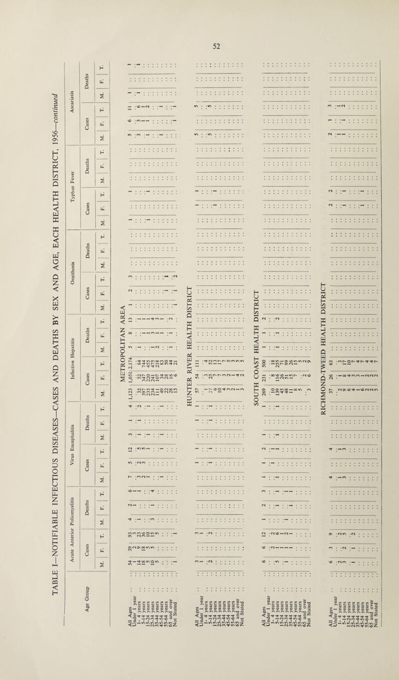 CA '(A .2 (A 0) > 0) Pc 2 3 as >» 2 C/5 Deaths H 13 So 6 Ph* o Pc 2 o *n 0> c H c 0) 3 Cases h c 2 Age Group — -vd-h<N «r> • VO • rO —* —< «o • co • •ntS'-i • ^ Tf • s-C • -CO <N • co co co vo O vo V> ov cn co ’-h i—i <N '(NVO-fN* ^COcOCOCOCOCOCOiD- o <N —i~c^ —« ^ ••••••• (N • ——. <S . Tf • ( CO. Ov ■ <N in • CN. CO • ■ CN • vo • • vo • —< vo ■ (N co • 0) 0) '•'J '•‘J I HJ O D U L _ bfl j_ >*>>>»>>>*>* o» C 0) r}- rt- t}- xj rt’t} G ^ -O —i CN CO Tf V0 VO ™ •*-» — rt i t i i i i i n ■^^^.inioioinioinicia —< <N CO Tf VO VO Z-< CD' a t_, ^cococococococoO ctfcrjctfctfctfctfctfo 00)0)0)00)1) _ ^1 dj S TfTf rt Tf rf Tt G -d CN co Tf VI VO d *< -J —H (N co VO vo 0) ’ o >> 1/5 — 0) ^ <, 0) T3 a: G CD cvj M M t/1 1/1 W W 71 U — 0Sc3aJ(TJaJa3c3od DDDDDDO)^ ^ tJ r^- t}- tJ- G^ —i CN CO Tf lO VO d -*-» i i i i i i i o -hIOIO*O«OIOIOIOk0 ^ <N CO Tj- »o VO A CflWWWWi/)7)U ,UI-U-UUUhUh> aJaSctfaSaJaJaJn 0)0)0)0)0)0)DW >>>.>>>»>>>> CN co Tf «0 VO d 1/5 — 0) 00 . c « T3 a a CD H0<0«0«0I0I0»0 —' (N CO Tf IO vo