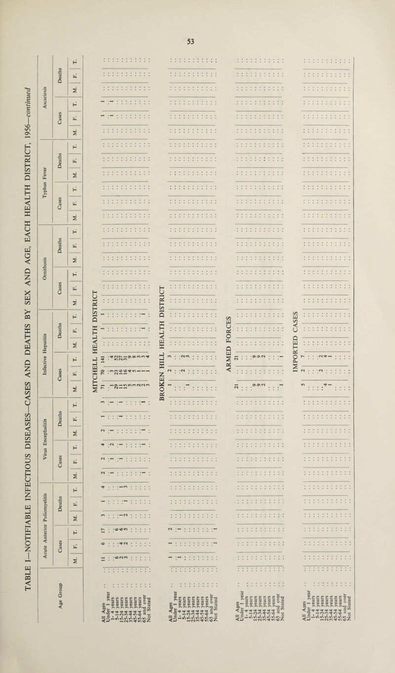H u ——- i—i . Pi . H - 2 : Q _ X : H j - < . w . X - — •TffNt'' — C^OOrororf -<fr • «/*><Nco hJ ^ W - MO •ronvo^Tj-in-^^ r- • <n — — u H HH ~h -HON-HininmfSfNfO ^ r- • rs ^ — co • *— • — CO • • • — (N. r- • • NO NO ^. NO • • -Tf(S. - ; • NO <N CO. a 4> >> W> u <-S — a <D SaJa3c3c3rtP3oii <U(U0>4>t>4>w^ JO >*>.>» :o >> >.-3 2 r- C/2 ■<t ^ ■'* 5't ■t s — CN CO Tf NT3 >0 1,3 ■*-* i i i i i i i o « m m >n »o'o *7 00 W U Pi o •CT\CT\fN • • • — C/2 w C/3 < U Q w H 13c! O &< S HH r- • • • <n rf —< • • • • <N • • ■ <N aJddctfctfrocao ft—«4>4>4>4>4>4>4> Cifl u ^”0 T3 fh fS n io VO «-« d i i i • • i i ^ <, +J —< CN co''t «o no T3 CJ 3 C/2 CD „ O % S2S3SSS0 <4>rtTj-Tt^t^;TrTf O —< <N CO Tt •/> NO ™ — c i i i i • I • ^(SCOTt«nNO ctf o >> C/3 . <L> ^ 5-u < <u •a or: c CD C/3 C/3 C/3 C/3 00 C/3 C/3 Srt p3 ctj 4) 4) 4) 4) 4) 4) >*>*>% >> >> >> >, Tj- rf Tt rf Tt rf — fN CO Tf m NO ■ i i i i i i •—> l/“) l/~) lO */“3 NO l/3 — <N CO ^ <0 5J-o o2 a CC W *° 7 NO .4