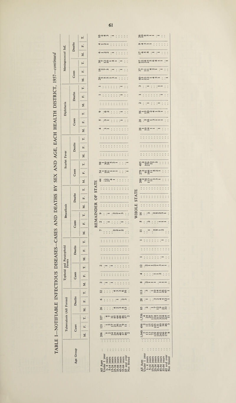 Tl- — <N — Q\Tt n— — - : : ; - • <N • 56 — CO • • 28 <N <N CO • • • ■ Tf co CO O VO • VO VO <N • • • • rj- <N CO Tf co • 327 j •vor--• IO O'VO (S • CO T}- o VO Tf »/) <N • —.cnr^- — o — O'—' • . —, CO <N —1 • 206 •«o<s^tTfoooor^vo<s ’-i (S fS’'t CO Tf 00 • (N .-H — —• . CO • CO • ’“> OCC, VO in rH . . —. . CS Tt 00 <N • —i • •coN^mN’H 00 • n • —< r^- <n ct\ —< co • . . _ (N CO • VO coTt^toor^’^tr*'r4Tf*r>^ iri cS(Ncoro—-(NcocN^h —- •—< <N co co (N <N vo — in «o in *- ©oovoco ON —i — VOOcOOOCOTt Tt —* ^ 1,040 CScOCO<Na'VO<NVOOvOO —t^cNoo't avr^ a 3 O 00 < “u < o •3 3: a <o M Cfl (fl w Ifl w (fl l_ u U l- L- j-. 1-. rt rt C3 cl ra ra o (L> <u <d a> a> <u -HfMCOTtWNVO i i i i i • • — m >o <o io io — (N co rf »0 •a oS a 03 >n£ VO 4. ^S2S2S2£2S2S2^ ... cd ctf aj cd ctf ctf cd ft~*a>4>DO<o<ua> *3 —< (N CO Tt «/-) VO c •••••• • — (N CO Tt »0 0 w o3 03 *>•5 vO^-«