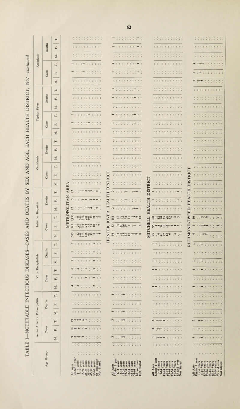 cd > <D fa 3 fa >> Cd <D U H C/5 Deaths >> a fa o o Dh O u> D g H < <i> 00 D C/5 cd cd 3 o ◄ S n. 3 O u. o GO < on m vo *— O - Mrim — 0\M(S(Scn cdcdcdcdcdcdcdo o 61, . >»>»>»>>>» >> >>^ 3 ^WTfTfrJ-Tf^-TtTf £ ^ TD T-rsnd- w 2 C 1 1 1 1 1 1 1 O -(Snd-10^4 <0' • • • ^4 •••••• m • • —* <N. cn • • *-«(N. S u &e 2 2 £ S2 2 2 g-g Scdcdcdcdcdcdcdn*: - t-n 2 -Mnd’in'O — 2 i i i • i i • o <• fa -< M n Tf in 4 '»)lOCfl/W)9)CflO , L-. I__ 1_. t ^ 1 . I • ^ On • <N • • oo • no rs • • <S • — — • • ,2882830° ^5 co _ t ^ —(NmrtkONO <. ^ — (Sn<d'0'0 4 8- <8 tflWifltflWcflcflO- ut-uuuuu>Y' cdcdcdcdcdcdcdoiJ OD4)<Oa>4)<UW'B >> >> >■ t! -<-> r/o Tt -»t Tf Tt Tt Tt Tt C -(snrf in\o ^ w
