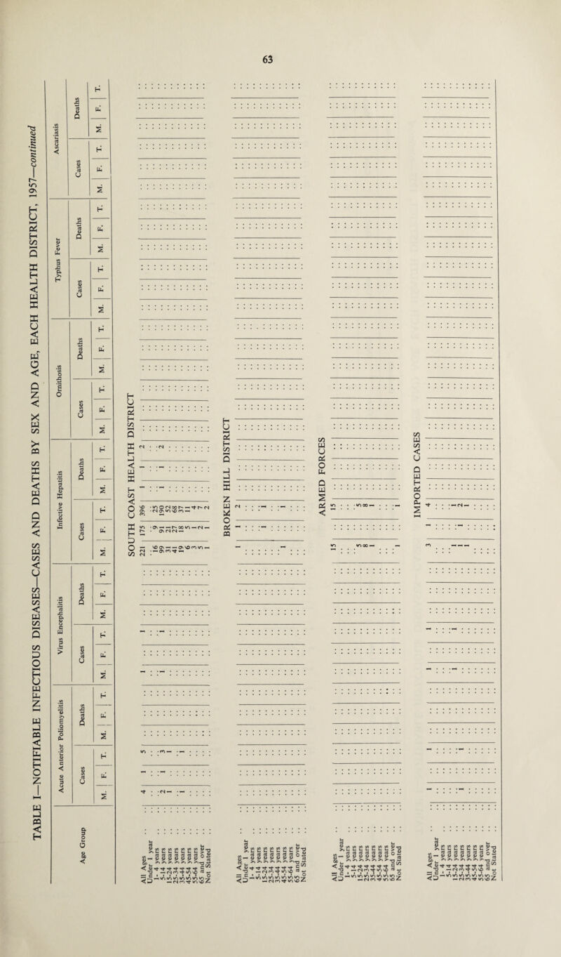 “ts a R R O o r-~ on H U 04 H oo ffi H J < W ffi 33 O < w w o < 0 Z < X w C/3 >H 03 C/3 EC H < W Q Q Z < C/3 W 00 < I 00 w C/3 < PJ C/3 C/3 3) O HH H U W Ph s HH W hJ CQ < Uh Ph H O Z w hJ 03 < H H 5 oJ 8 Q p .52 o3 s o3 8 < H Cases p s CO 42 H cS 8 Q Uh 5 > 4> Mh s V) 3 42 a >> H H Cases P s CO 42 H 03 4) Q P C/3 *2 O s 1 o H Cases P 2 CO 42 H C/3 ctf 8 Q P c5 a 4) S s o > o c HH Cases H P 2 CO £ H y> o3 4> Q P 03 42 a 6 2 a w CA 2 > H Cases b 2 03 Deaths H 1) >> g o Ph o p- M. o u B c P < o 3 Cases P < 2 a 3 O b 0 4) 00 c H U l-H 2 H C/3 ac h hJ < w ffi H 03 < O u S3 H 3 O C/3 'O •i/3O(N00h>^'tr,'M On ' (S O'>0'O ro *H m <-h H U HH d H C/3 H-) P> UJ <S d O C/3 - w : : : : :. U d - O ::::::::::: Ph Q .77. m . S - d »/•> • • «ooo-h . . • — < ~. C/3 a - C/3 . < . u - Q : : : : : : w _ H . d . O _ S * : : •o -as—. — r^-ooio—«<n— • on <n <n — ^ — 'nOCN — — CT'vOo<3‘/'3t-h <n • —* as m cn • • ro — • C/3C/3C/3C/3C/3C/34)- C/l _ 4> -• 3»u < 0) •o s c CD CQ CQ c3 ctf 05 cC C3 U U U U U U U >n >»>.>» >n >» >t — cs m Tt- «n 'O i i i i i i i -h inm m <o wo «o -H (N ro Tj- IT; oiJ o3 ■§« 03 •n -5 so Z < 4> •o — c CD SSSSS220 ^ ^ ^ ^ ^ C cd TtrJ-TtTtTt-rJ-Tt- — fS r^i Tf •/> vO -rin^twovo ^WCfll/JCflWWCflWHH >, ui-ui-g-uu(>^ »_ggggggg°“ e& u *t3 ™ •; C i i i i t • • o —inwovowowowowo^ < —> — fsi m -rt ir> v£) Z. & E E 2 2 2 E 2 S_ggggggg T3 —(NHl'T‘0'0 —* CO » I I I I • I ,TjP3-^«r)iou-)ir>»r>«r> —/ —« rM ro rf «n g-O o£ oJ *§« 03 w m 3 Z