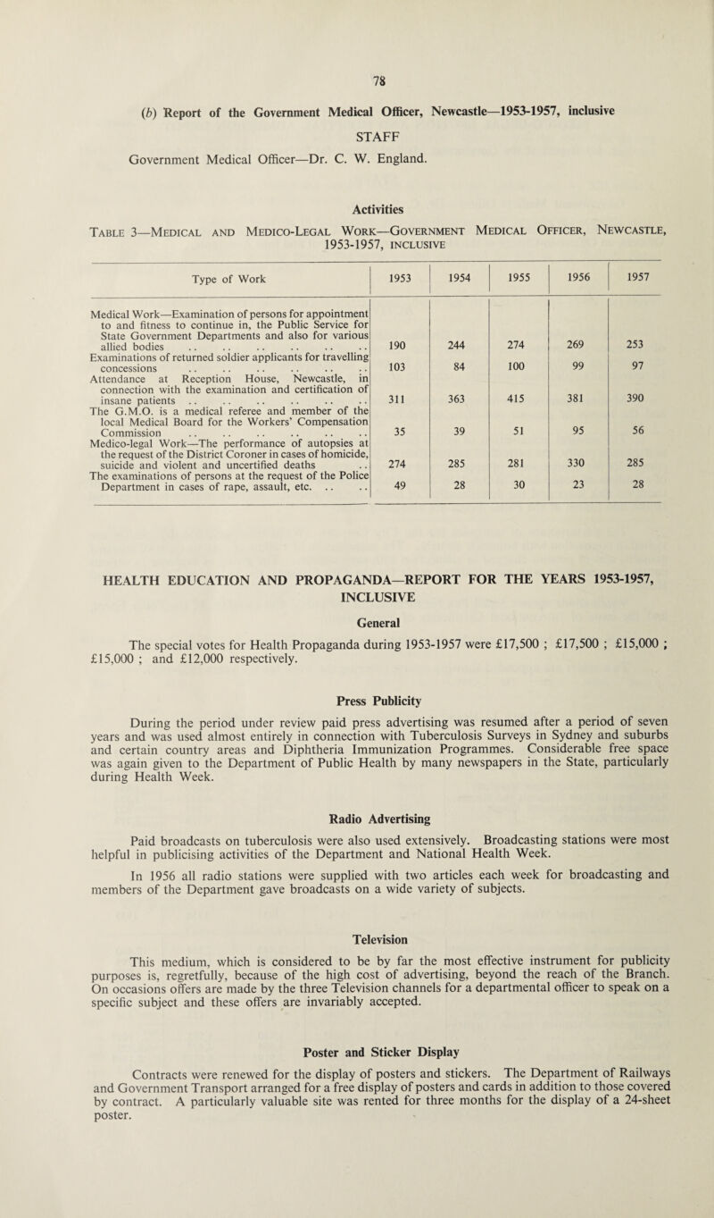 (b) Report of the Government Medical Officer, Newcastle—1953-1957, inclusive STAFF Government Medical Officer—Dr. C. W. England. Activities Table 3—Medical and Medico-Legal Work—Government Medical Officer, Newcastle, 1953-1957, inclusive Type of Work 1953 1954 1955 1956 1957 Medical Work—Examination of persons for appointment to and fitness to continue in, the Public Service for State Government Departments and also for various allied bodies 190 244 274 269 253 Examinations of returned soldier applicants for travelling concessions 103 84 100 99 97 Attendance at Reception House, Newcastle, in connection with the examination and certification of insane patients 311 363 415 381 390 The G.M.O. is a medical referee and member of the local Medical Board for the Workers’ Compensation Commission 35 39 51 95 56 Medico-legal Work—The performance of autopsies at the request of the District Coroner in cases of homicide, suicide and violent and uncertified deaths 274 285 281 330 285 The examinations of persons at the request of the Police Department in cases of rape, assault, etc. 49 28 30 23 28 HEALTH EDUCATION AND PROPAGANDA—REPORT FOR THE YEARS 1953-1957, INCLUSIVE General The special votes for Health Propaganda during 1953-1957 were £17,500 ; £17,500 ; £15,000 ; £15,000 ; and £12,000 respectively. Press Publicity During the period under review paid press advertising was resumed after a period of seven years and was used almost entirely in connection with Tuberculosis Surveys in Sydney and suburbs and certain country areas and Diphtheria Immunization Programmes. Considerable free space was again given to the Department of Public Health by many newspapers in the State, particularly during Health Week. Radio Advertising Paid broadcasts on tuberculosis were also used extensively. Broadcasting stations were most helpful in publicising activities of the Department and National Health Week. In 1956 all radio stations were supplied with two articles each week for broadcasting and members of the Department gave broadcasts on a wide variety of subjects. Television This medium, which is considered to be by far the most effective instrument for publicity purposes is, regretfully, because of the high cost of advertising, beyond the reach of the Branch. On occasions offers are made by the three Television channels for a departmental officer to speak on a specific subject and these offers are invariably accepted. Poster and Sticker Display Contracts were renewed for the display of posters and stickers. The Department of Railways and Government Transport arranged for a free display of posters and cards in addition to those covered by contract. A particularly valuable site was rented for three months for the display of a 24-sheet poster.