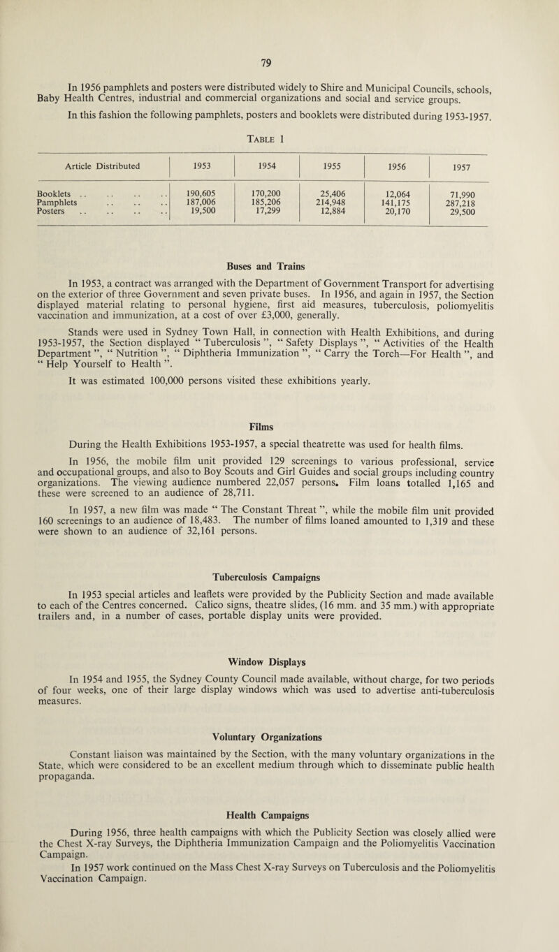 In 1956 pamphlets and posters were distributed widely to Shire and Municipal Councils, schools. Baby Health Centres, industrial and commercial organizations and social and service groups. In this fashion the following pamphlets, posters and booklets were distributed during 1953-1957. Table 1 Article Distributed 1953 1954 1955 1956 1957 Booklets .. 190,605 170,200 25,406 12,064 71,990 Pamphlets 187,006 185,206 214,948 141,175 287,218 Posters 19,500 17,299 12,884 20,170 29,500 Buses and Trains In 1953, a contract was arranged with the Department of Government Transport for advertising on the exterior of three Government and seven private buses. In 1956, and again in 1957, the Section displayed material relating to personal hygiene, first aid measures, tuberculosis, poliomyelitis vaccination and immunization, at a cost of over £3,000, generally. Stands were used in Sydney Town Hall, in connection with Health Exhibitions, and during 1953-1957, the Section displayed “ Tuberculosis ”, “ Safety Displays ”, “ Activities of the Health Department ”, “ Nutrition ”, “ Diphtheria Immunization ”, “ Carry the Torch—For Health ”, and “ Help Yourself to Health ”. It was estimated 100,000 persons visited these exhibitions yearly. Films During the Health Exhibitions 1953-1957, a special theatrette was used for health films. In 1956, the mobile film unit provided 129 screenings to various professional, service and occupational groups, and also to Boy Scouts and Girl Guides and social groups including country organizations. The viewing audience numbered 22,057 persons. Film loans totalled 1,165 and these were screened to an audience of 28,711. In 1957, a new film was made “ The Constant Threat ”, while the mobile film unit provided 160 screenings to an audience of 18,483. The number of films loaned amounted to 1,319 and these were shown to an audience of 32,161 persons. Tuberculosis Campaigns In 1953 special articles and leaflets were provided by the Publicity Section and made available to each of the Centres concerned. Calico signs, theatre slides, (16 mm. and 35 mm.) with appropriate trailers and, in a number of cases, portable display units were provided. Window Displays In 1954 and 1955, the Sydney County Council made available, without charge, for two periods of four weeks, one of their large display windows which was used to advertise anti-tuberculosis measures. Voluntary Organizations Constant liaison was maintained by the Section, with the many voluntary organizations in the State, which were considered to be an excellent medium through which to disseminate public health propaganda. Health Campaigns During 1956, three health campaigns with which the Publicity Section was closely allied were the Chest X-ray Surveys, the Diphtheria Immunization Campaign and the Poliomyelitis Vaccination Campaign. In 1957 work continued on the Mass Chest X-ray Surveys on Tuberculosis and the Poliomyelitis Vaccination Campaign.
