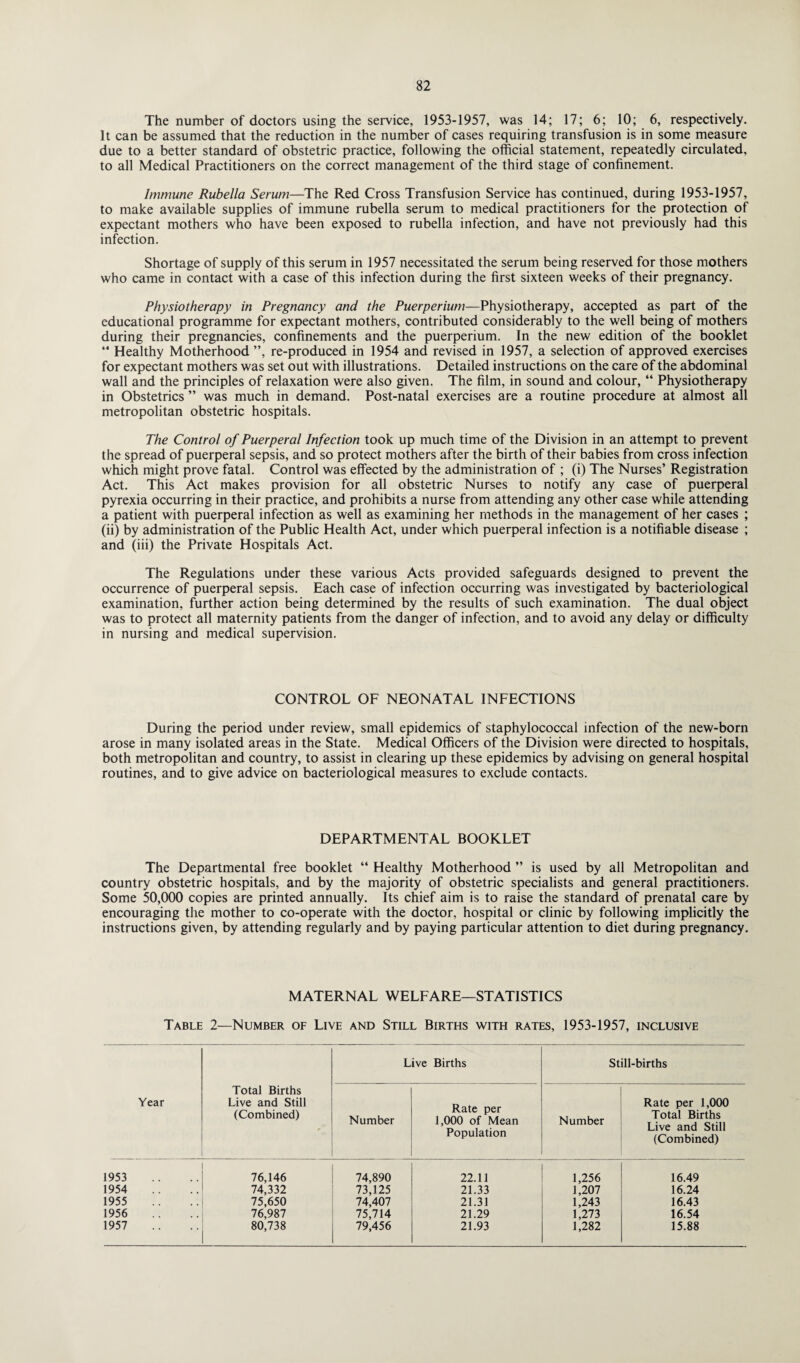 The number of doctors using the service, 1953-1957, was 14; 17; 6; 10; 6, respectively. It can be assumed that the reduction in the number of cases requiring transfusion is in some measure due to a better standard of obstetric practice, following the official statement, repeatedly circulated, to all Medical Practitioners on the correct management of the third stage of confinement. Immune Rubella Serum—The Red Cross Transfusion Service has continued, during 1953-1957, to make available supplies of immune rubella serum to medical practitioners for the protection of expectant mothers who have been exposed to rubella infection, and have not previously had this infection. Shortage of supply of this serum in 1957 necessitated the serum being reserved for those mothers who came in contact with a case of this infection during the first sixteen weeks of their pregnancy. Physiotherapy in Pregnancy and the Puerperium—Physiotherapy, accepted as part of the educational programme for expectant mothers, contributed considerably to the well being of mothers during their pregnancies, confinements and the puerperium. In the new edition of the booklet “ Healthy Motherhood ”, re-produced in 1954 and revised in 1957, a selection of approved exercises for expectant mothers was set out with illustrations. Detailed instructions on the care of the abdominal wall and the principles of relaxation were also given. The film, in sound and colour, “ Physiotherapy in Obstetrics ” was much in demand. Post-natal exercises are a routine procedure at almost all metropolitan obstetric hospitals. The Control of Puerperal Infection took up much time of the Division in an attempt to prevent the spread of puerperal sepsis, and so protect mothers after the birth of their babies from cross infection which might prove fatal. Control was effected by the administration of ; (i) The Nurses’ Registration Act. This Act makes provision for all obstetric Nurses to notify any case of puerperal pyrexia occurring in their practice, and prohibits a nurse from attending any other case while attending a patient with puerperal infection as well as examining her methods in the management of her cases ; (ii) by administration of the Public Health Act, under which puerperal infection is a notifiable disease ; and (iii) the Private Hospitals Act. The Regulations under these various Acts provided safeguards designed to prevent the occurrence of puerperal sepsis. Each case of infection occurring was investigated by bacteriological examination, further action being determined by the results of such examination. The dual object was to protect all maternity patients from the danger of infection, and to avoid any delay or difficulty in nursing and medical supervision. CONTROL OF NEONATAL INFECTIONS During the period under review, small epidemics of staphylococcal infection of the new-born arose in many isolated areas in the State. Medical Officers of the Division were directed to hospitals, both metropolitan and country, to assist in clearing up these epidemics by advising on general hospital routines, and to give advice on bacteriological measures to exclude contacts. DEPARTMENTAL BOOKLET The Departmental free booklet “ Healthy Motherhood ” is used by all Metropolitan and country obstetric hospitals, and by the majority of obstetric specialists and general practitioners. Some 50,000 copies are printed annually. Its chief aim is to raise the standard of prenatal care by encouraging the mother to co-operate with the doctor, hospital or clinic by following implicitly the instructions given, by attending regularly and by paying particular attention to diet during pregnancy. MATERNAL WELFARE—STATISTICS Table 2—Number of Live and Still Births with rates, 1953-1957, inclusive Year Total Births Live and Still (Combined) r Live Births Still-births Number Rate per 1,000 of Mean Population Number Rate per 1,000 Total Births Live and Still (Combined) 1953 76,146 74,890 22.11 1,256 16.49 1954 74,332 73,125 21.33 1,207 16.24 1955 75,650 74,407 21.31 1,243 16.43 1956 76,987 75,714 21.29 1,273 16.54 1957 80,738 79,456 21.93 1,282 15.88